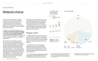 The fashion industry depends on materials
to create its products. These can be natural
materials such as cotton, wood and wool,
or synthetic options such as polyester and
polyamide. All materials have an impact on our
planet, from their production, use and, ultimately,
end of life and disposal.
To reduce our environmental impact, we aim
for 100% of our materials to be either recycled
or sourced in a more sustainable way by 2030,
including 30% recycled materials by 2025.
Read more about how we define more sustainably
sourced for different materials in our Material
Categorisation.
We prioritise work on the materials we use
the most or that have the greatest potential
environmental or social impact. For all materials,
our Responsible Raw Material Sourcing Policy
guides our approach. Our material selection is
informed by third-party lifecycle assessment
data and benchmarks — such as the Sustainable
Apparel Coalition’s Materials Sustainability Index
and Textile Exchange’s guidelines on Preferred
Fiber  Materials — and verified by third-party
certification schemes, where applicable. We
work with supply chain partners to improve
traceability and transparency.
CIRCULAR PRODUCTS:
Material choice
1)	
Based on season 3 and season 4 data for 2021. Includes all shell materials —
does not include materials used as filling, lining or trims on garments.
2)	Not all more sustainably sourced materials can be naturally grown or
cultivated, i.e. minerals or stones. In these instances, we set up material-
specific policies such as the use of external standard schemes to secure
more sustainable sourcing.
3)	See page 72 for an assurance statement relating to these data points. The
limited assurance process included all cotton data (apart from in-conversion
cotton) and data for our top three recycled materials.
Achieving our circular ambitions requires us to
accelerate development of new materials and
recycling innovations. We innovate together
with our brands, the Circular Innovation Lab,
our HM CO:LAB investment arm, inventors of
sustainable materials and processes including
winners of HM Foundation’s Global Change
Award, and industry experts.
Progress: overall
— We achieved 80.0% recycled or other more
sustainably sourced materials, including tripling
the share of recycled materials to 17.9% (largely
due to increased volumes of recycled cotton and
polyester), making good progress towards our
2030 goal.
— We established a new internal Material
organisation to accelerate our sustainable
materials strategy. The organisation will work
closely with our assortments teams to scale up
innovations and sustainable material sourcing
across HM Group.
— The Textile Exchange’s 2020 Material Change
Insights Report identified HM Group as one
of 36 leading companies pioneering industry
2021
2020
2019
Recycled
2018
80.0%
64.5%
57.1%
56.6%
17.9%
5.8%
2.2%
1.4%
62.1%
58.7%
54.9%
55.2%
Other more sustainably
sourced2,3
% recycled or other
more sustainably
sourced materials1
Our materials basket1
2025 goal:	 30% recycled
2030 goal: 	100% recycled or
more sustainably sourced
2021
2020
2019
Recycled
2018
80.0%
64.5%
57.1%
56.6%
17.9%
5.8%
2.2%
1.4%
62.1%
58.7%
54.9%
55.2%
Other more sustainably
sourced2,3
61.4%
3.3%
0.1%
8.6%
Cotton
Polyester
Polyamide
Wood and
man-made
cellulosic fibres
Leather
Other
materials
Wool
0.9%
20.1%
5.6%
P.31	 TR ANSPARENT REPORTING SINCE 2002
CIRCUL AR  CLIMATE POSITIVE
HOW WE LEAD THE CHANGE
OUR APPROACH TO SUSTAINABILIT Y FAIR  EQUAL SUPPLY CHAIN MANAGEMENT HOW WE REPORT
HIGHLIGHTS 2021
 