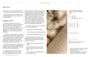 1)	
Other more sustainably sourced cotton includes cotton sourced through
the Better Cotton Initiative (BCI), in-conversion organic cotton, regenera-
tive cotton, and cotton from other innovative sources.
2) 	 Figures relate to use of BCI cotton.
3)	
Water savings relate to blue water use (irrigation). This relates to farmer
inputs, and no other forms of water use.
4)	See page 72 for an assurance statement relating to these data points.
The limited assurance process included all cotton data (apart from in-
conversion cotton) and data for our top three recycled materials.
2021
2020
2019
Recycled cotton
2018
100%
100%
96.6%
94.8%
1.8% 7.0%
0.6%
0.3%
78.3%
80.0%
79.9%
Organic cotton
Other sustainably sourced cotton1
21.7%
14.6% 16.0% 19.9%
71.3%
2021
2020
2019
Recycled cotton
2018
100%
100%
96.9%
94.8%
1.8% XX%
0.6%
0.3%
XX%
78.3%
80.0%
79.9%
Organic cotton
Other more sustainably sourced cotton1
XX%
14.6% 16.0% 19.9%
% of total cotton that is recycled,
organic, or other more sustainably
sourced1,4
Goal: Continue sourcing 100% recycled, organic,
in-conversion or BCI certified cotton.
Material choice
transformation, out of 191 analysed. We were one
of nine companies leading on material circularity.
— We increased transparency by publishing the
detail of the materials used in our products — see
our materials basket.
Progress: cotton
— In 2020, we achieved our goal to source
100% more sustainably sourced cotton (recycled,
organic and other more sustainably sourced
cotton).1
We will continue to strengthen our
criteria for more sustainably sourced cotton, with
a greater focus on increasing use of recycled,
regenerative and organic cotton, and innovative
alternatives.
— To support more cotton farmers to transition to
organic practices and accelerate capacity building
in the organic cotton sector, we expanded our use
of “in-conversion” cotton. In-conversion cotton
is the output from farms that are in process of
getting organic certification. In 2021, we sourced
in-conversion cotton from 2,000 farmers.
— As part of our increased focus on regenerative
farming practices, we launched a project with 150
smallholder cotton farmers and WWF in India. We
plan to reach more than 6,000 farmers.
— In collaboration with the Circular Innovation
Lab, COS tested Materra™, a new way to grow
cotton that increases yields and fibre quality,
while minimising water and pesticide use as well
as carbon footprint. The systems are optimised
for developing regions facing climate volatility.
HM Group’s Circular Innovation Lab is working
with technology company Materra to set up an
RD farm in India in early 2022. The aim is to
optimise Materra’s hydroponic cotton farming
system to local conditions. The project will run
for two years and generate valuable information
to enable a scale-up of more sustainable cotton
supply chains using Materra’s technology.
— In 2021, our sourcing of other more sustainably
sourced cotton contributed to:2
	 – 30 billion gallons of water being saved.3
	 – 73,287 kilograms of pesticides being avoided.
	 – 
USD 59 million additional profit for farmers.
— HM Group’s support for projects with the
Organic Cotton Accelerator and other organic
cotton initiatives in India during the 2020-2021
crop season resulted in:
	
– 14,000 farmers involved in organic cotton
projects.
	
– USD 1.28 million in premiums received by
farmers, supporting investment in organic
farming.
	
– 100% procurement by HM Group brands
of committed volumes.
P.32	 TR ANSPARENT REPORTING SINCE 2002
CIRCUL AR  CLIMATE POSITIVE
HOW WE LEAD THE CHANGE
OUR APPROACH TO SUSTAINABILIT Y FAIR  EQUAL SUPPLY CHAIN MANAGEMENT HOW WE REPORT
HIGHLIGHTS 2021
 
