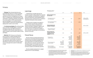 Packaging
Packaging data1,2
2019 2020 2021 GOAL
Reduce packaging across
the value chain:
-25% by 2025
(2018 baseline3
)
– 
All packaging (reduction
from 2018 baseline)
N/A –14% –10.3%
– 
Plastic packaging (reduction
from 2018 baseline)
N/A -24% -27.8%
Design packaging to be
reusable or recyclable:4
100% by 2025
– 
Plastic packaging that is
reusable or recyclable
N/A 6% 47%
Make packaging from
recycled or other more
sustainably sourced
material, within which:
N/A 89% 68%5 100% by 2030
– 
Packaging from
recycled material
N/A
50%
(25% post-
consumer;
25% pre-
consumer)
42%
(29% post-
consumer;
13% pre-
consumer)
– 
Plastic packaging from
recycled material
65%
(38% post-
consumer;
27% pre-
consumer)
76%
(12% post-
consumer;
64% pre-
consumer
43%
(42% post-
consumer;
1% pre-
consumer)
– 
Wood in packaging
from Forest Stewardship
Council certified sources
78% of paper
97% certified
paper and
cardboard
78% certified
paper and
cardboard5
1) 	
We’re establishing the data systems needed to report progress on reusing
or recycling all packaging waste from our own sites, and to measure the
total volume of our packaging that is reusable or recyclable.
2)	
Some packaging within our value chain remains unreported due to a lack of
comparable data, particularly for packaging purchased locally at distribution
centres and transport packaging for store interiors. We are working to
map all packaging across our network to continue improving our data
collection processes.
3) 	
In 2020, we revised our 2018 baseline data for packaging due to improvements
in data quality.
4)	
We will begin tracking this data once we have completed development of
a digital design tool for circular packaging which will enable us to do so.
5)	
We are updating our packaging data collection systems to improve traceability
of certified Forest Stewardship Council and recycled materials. This has led
to a reduction in the reported share of recycled or other more sustainably
sourced materials in our packaging for this year.
— Polybags. We continued exploring more
sustainable alternatives for transport polybags.
There are multiple solutions to suit different
demands and we are investigating how to apply
them in a scalable way, including elimination, size
optimisation, substituting materials and switching
to a circular system. In 2021, we removed the
garment polybags for our portfolio brands in
several markets to improve the recycling rate by
keeping them under our own control.
— E-commerce packaging. We continued rolling
out our new FSC-certified paper e-commerce
packaging system with HM, scheduled for
completion in 2022. We also researched how to
apply a scalable circular business model for online
packaging.
— Materials. With Canopy, we continued to
drive innovation on paper packaging. We are
investigating how to increase our share of
post-consumer recycled paper and exploring
next-generation paper products made from
alternatives to wood and from recycled content,
such as using agriculture waste to make paper
in India.
Learnings
— Implementing a reusable approach for
transport hangers is taking longer than expected
due to challenges coordinating all our suppliers,
stores and distribution centres globally. We are
learning as we go, working across our markets to
implement this system as soon possible.
— Finding a way to transition from plastic to
post-consumer recycled paper packaging
without compromising on protecting our
products has been a challenge. Together with
Canopy and their Pack4Good initiative, we
plan to test ways to increase the durability of
post-consumer recycled paper as one potential
solution to this issue.
Future focus
— We will continue prioritising eliminating all
unnecessary and problematic packaging, and
shifting to easily recyclable packaging. We’ll
work with partners to increase the share of
high quality post-consumer recycled material,
focusing on paper. For the plastic we do use,
we will develop a roadmap with brands and
functions to phase out problematic polymers.
— We will complete development of a digital
design tool for circular packaging.
P.46	 TR ANSPARENT REPORTING SINCE 2002
CIRCUL AR  CLIMATE POSITIVE
HOW WE LEAD THE CHANGE
OUR APPROACH TO SUSTAINABILIT Y FAIR  EQUAL SUPPLY CHAIN MANAGEMENT HOW WE REPORT
HIGHLIGHTS 2021
 