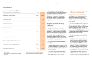 Inclusion  diversity
— We continued internal trainings to build
awareness and capacity on ID issues (see table).
To complement trainings, we offered regular
digital drop-ins where colleagues can
ask questions to ID experts. For example,
they can seek guidance on creative decisions.
Learnings are continuously integrated into
our practices.
Progress: promote diversity
 equality
— Together with our brands, we joined a
three-year partnership with the Unstereotype
Alliance (UA) — a platform seeking to eradicate
harmful gender-based stereotypes in marketing,
advertising and communications. To achieve
this, we’ve set a plan focusing on assessing
our marketing campaigns against UA’s scoring
system, implementing trainings for creative roles
and updating our creative processes.
— Our brands continued to promote diversity
and equality:
	
– Weekday began a long-term partnership with
Civil Right Defenders (CRD), donating 100% of
the proceeds of its Studio Made collaborations
to CRD during 2021.
	
– Our brands embraced real bodies. Monki
continued its #nofilter underwear campaign
featuring untouched photos of models.
	
– Find out more about how we design
clothes to fit all shapes and sizes.
— We joined the steering committee and
working group of the World Economic Forum
Partnering for Racial Justice in Business
initiative, aiming to build equitable workplaces
with a focus on under-represented racial and
ethnic identities.
— Our International Women’s Day celebrations
raised awareness and supported charities
empowering women. HM lent its social media
platforms to UN Women, Monki launched an
initiative called ‘Speak up, take space!’ as part of
its partnership with PLAN International, while the
 Other Stories #mygrandmamyicon Instagram
campaign raised money for CARE.
— We showed our support for the LGBTQIA+
community:
	
– HM celebrated Pride by launching the
Beyond the Rainbow campaign to support
the United Nations Free  Equal campaign,
a global initiative for LGBTQIA+ equality.
This campaign is not linked to a collection
or product — instead it provides a platform
for voices and stories from the LGBTQIA+
community, including our colleagues, and
encourages other to share their own stories.
	
– COS donated 100% of the proceeds of
its Pride t-shirt capsule collection to local
charity partners, including Kaleidoscope Trust
Inclusion  diversity training at HM Group
COLLEAGUES PARTICIPATING IN ONE OR MORE TR AININGS 2020 2021
Layers ID training, number of colleagues 4,1521
23,2532
– % of colleagues in brands – 15%
– % of colleagues in functions – 66%
– % of colleagues in markets – 21%
Unconscious bias training3
13,713 56,618
Mindful cultural representation training 72 04
Legal and ethical aspects of product development training5
98 286
Total participants in one or more trainings since 2018 24,335 70,331
Total participants in Layers since 2018 7,725 31,005
1) 	 Includes six markets.
2) 	 Includes all brands, functions and markets.
3) 	
Data is for colleagues who have accessed the training on our internal
learning system.
4) 	
Trainings were paused during 2021 while the programme was updated,
with re-launch in a digital format planned for 2022.
5) 	 This was called ‘Product and Print Policy training’ in the 2020 report.
P.52	 TR ANSPARENT REPORTING SINCE 2002
FAIR  EQUAL
HOW WE LEAD THE CHANGE
OUR APPROACH TO SUSTAINABILIT Y CIRCUL AR  CLIMATE POSITIVE SUPPLY CHAIN MANAGEMENT HOW WE REPORT
HIGHLIGHTS 2021
 