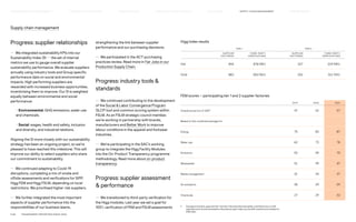 Progress: supplier relationships
— We integrated sustainability KPIs into our
Sustainability Index (SI) — the set of internal
metrics we use to gauge overall supplier
sustainability performance. We evaluate suppliers
annually using industry tools and Group specific
performance data on social and environmental
impacts. High performing suppliers are
rewarded with increased business opportunities,
incentivising them to improve. Our SI is weighted
equally between environmental and social
performance:
	– Environmental: GHG emissions, water use
and chemicals.
	– Social: wages, health and safety, inclusion
and diversity, and industrial relations.
Aligning the SI more closely with our sustainability
strategy has been an ongoing project, so we’re
pleased to have reached this milestone. This will
improve our ability to select suppliers who share
our commitment to sustainability.
— We continued adapting to Covid-19
disruptions, completing a mix of onsite and
offsite assessments and verifications for SIPP,
Higg FEM and Higg FSLM, depending on local
restrictions. We prioritised higher-risk suppliers.
— We further integrated the most important
aspects of supplier performance into the
responsibilities of our business teams,
strengthening the link between supplier
performance and our purchasing decisions.
— We participated in the ACT purchasing
practices review. Read more in Fair Jobs in our
Production Supply Chain.
Progress: industry tools 
standards
— We continued contributing to the development
of the Social  Labor Convergence Program
(SLCP) tool and common scoring system within
FSLM. As an FSLM strategic council member,
we’re working in partnership with brands,
manufacturers and Better Work to improve
labour conditions in the apparel and footwear
industries.
— We’re participating in the SAC’s working
group to integrate the Higg Facility Modules
into the On-Product Transparency programme
methodology. Read more about on-product
transparency.
Progress: supplier assessment
 performance
— We transitioned to third-party verification for
the Higg modules. Last year we set a goal for
100% verification of FEM and FSLM assessments
Supply chain management
Higg Index results
TIER 1 TIER 2
SUPPLIER
FACTORIES
THIRD-PART Y
VERIFICATIONS
SUPPLIER
FACTORIES
THIRD-PART Y
VERIFICATIONS
FEM 894 878 (98%) 337 329 (98%)
FSLM 883 850 (96%) 332 311 (94%)
FEM scores − participating tier 1 and 2 supplier factories
2019 2020 2021
Overall score (out of 100)1
47 52 57
Based on the combined average for:
Energy 75 82 87
Water use 62 73 76
Emissions 52 59 70
Wastewater 51 59 67
Waste management 31 34 37
Air emissions 30 29 29
Chemicals 27 29 32
1) 	
Average of all active, approved tier 1 and tier 2 factories that have either a verified score or a self-
reported score. Scores are based on the previous year’s data, e.g. the 2021 overall score is based on
2020 data.
P.68	 TR ANSPARENT REPORTING SINCE 2002
SUPPLY CHAIN MANAGEMENT
HOW WE LEAD THE CHANGE
OUR APPROACH TO SUSTAINABILIT Y CIRCUL AR  CLIMATE POSITIVE FAIR  EQUAL HOW WE REPORT
HIGHLIGHTS 2021
 