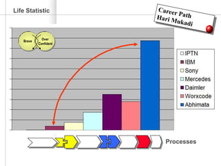 Hm Overview 2008