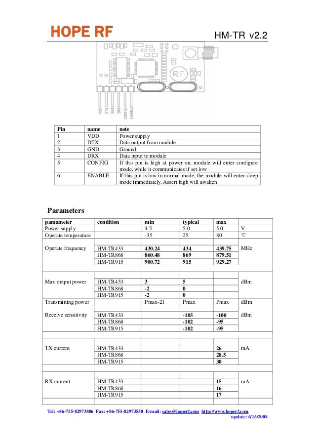 RF datasheet