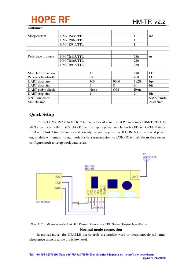 RF datasheet