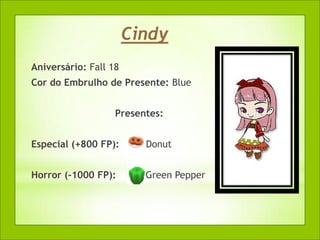 Cindy
Aniversário: Fall 18
Cor do Embrulho de Presente: Blue


                   Presentes:


Especial (+800 FP):      Donut


Horror (-1000 FP):       Green Pepper
 
