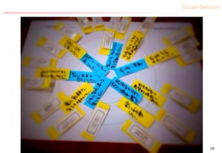 Social Session
18
 