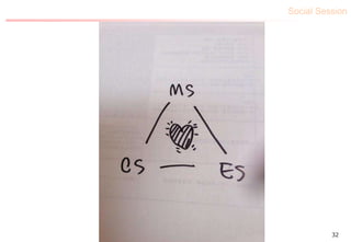 Social Session
32
 