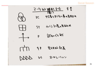 Social Session
36
 