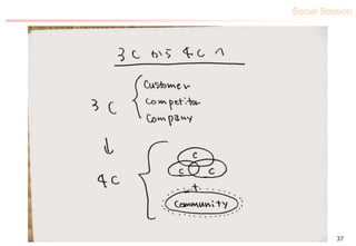 Social Session
37
 