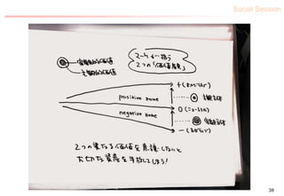Social Session
38
 