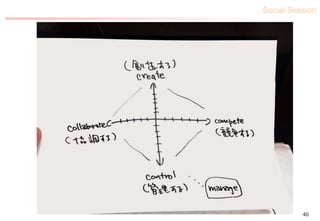 Social Session
40
 