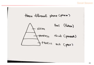 Social Session
42
 