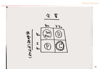 Social Session
45
 