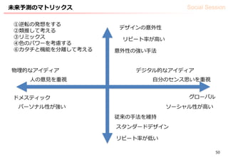 Social Session
50
未来予測のマトリックス
自分のセンス思いを重視人の意見を重視
リピート率が高い
リピート率が低い
デザインの意外性
スタンダードデザイン
物理的なアイディア デジタル的なアイディア
ドメスティック グローバル
①逆転の発想をする
②類推して考える
③リミックス
④色のパワーを考慮する
⑥カタチと機能を分離して考える
パーソナル性が強い ソーシャル性が高い
意外性の強い手法
従来の手法を維持
 