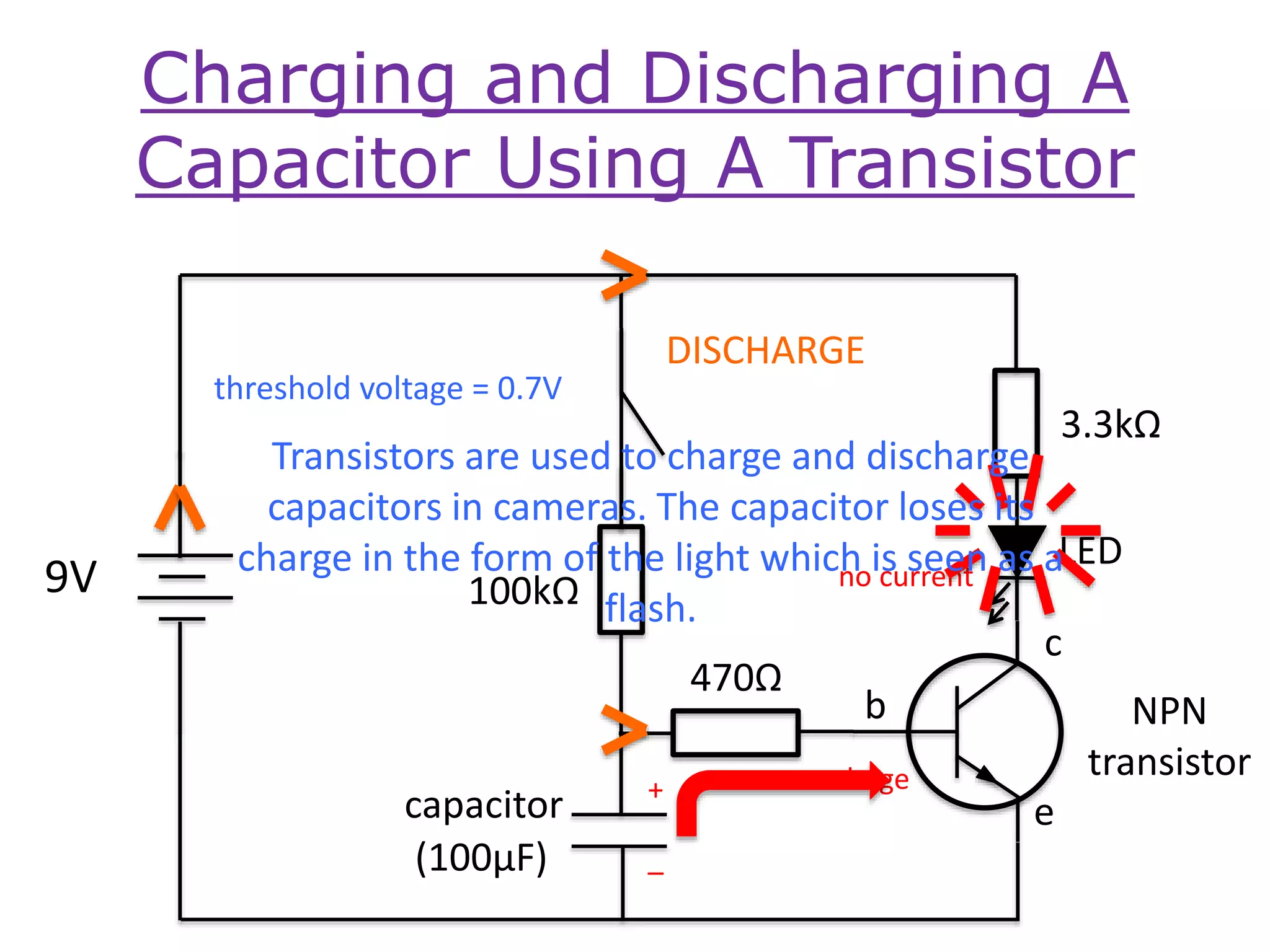 Charging and Discharging A
Capacitor Using A Transistor
9V 100kΩ
470Ω
3.3kΩ
b
c
e
NPN
transistor
(100µF) –
+
LED
capacitor
no voltage
no current
threshold voltage = 0.7V
CHARGEDIS
Transistors are used to charge and discharge
capacitors in cameras. The capacitor loses its
charge in the form of the light which is seen as a
flash.
 