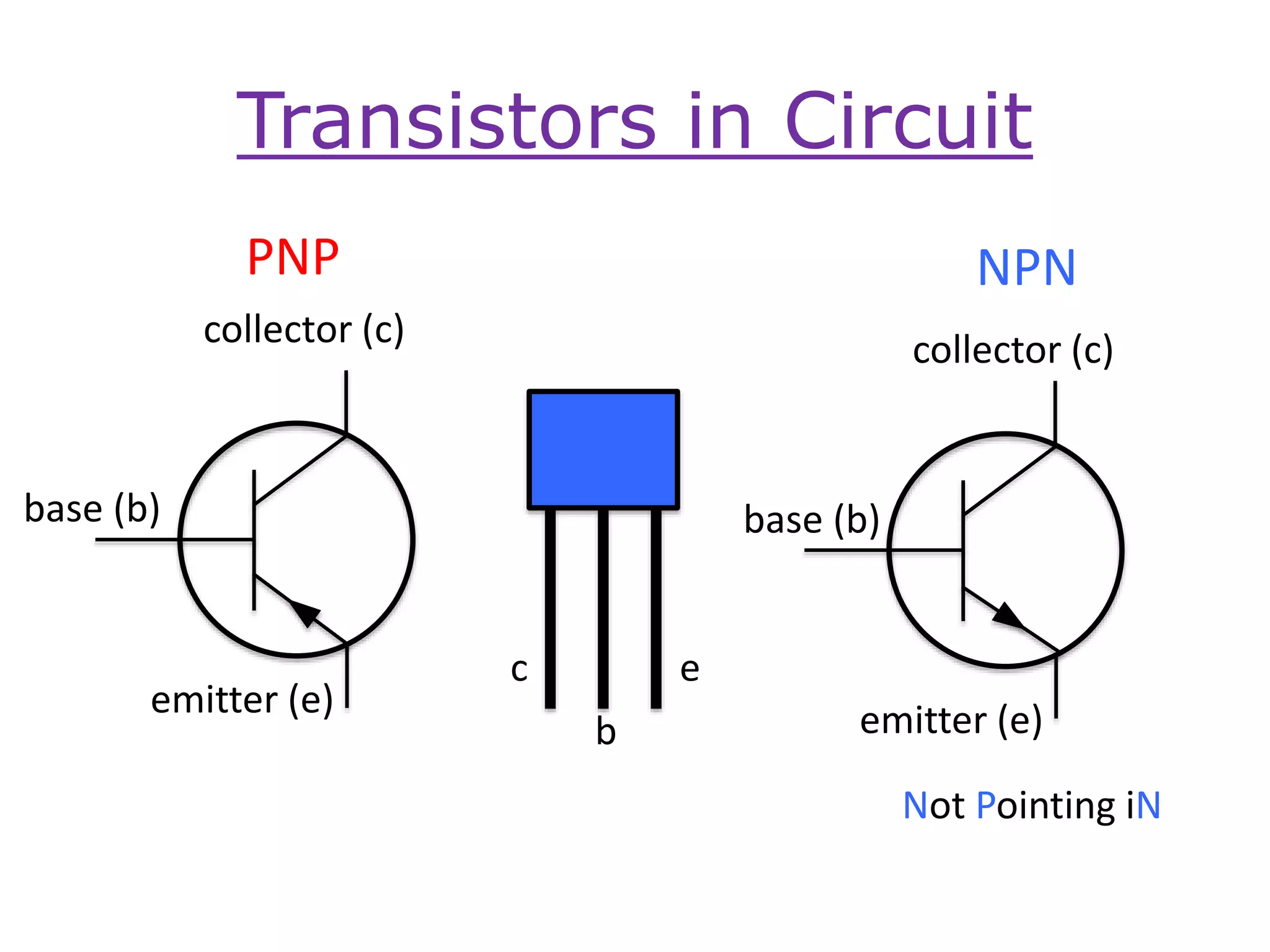 Transistors in Circuit
base (b)
collector (c)
emitter (e)
base (b)
collector (c)
emitter (e)b
c e
Not Pointing iN
PNP NPN
 