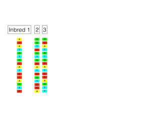 A
C
T
G
T
G
A
C
T
C
C
A
T
C
G
A
G
T
G
A
C
T
C
T
C
G
T
C
G
A
C
G
A
C
T
G
T
G
A
C
T
C
C
A
T
G
T
G
Inbred 1 2 3
 