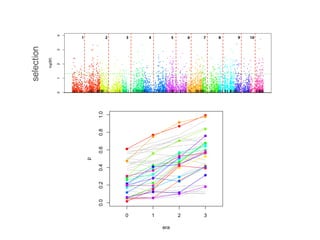 !
selection
ancestry
deviation
number
ancestors
0 1 2 3
0.00.20.40.60.81.0
era
p
 
