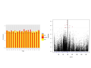 23456789
chr10
−log10(p)
20 40 60 80 100 120 140
●
●●● ●
●
●
●
●
●
●
●
 