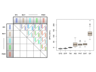 B73 Mo17 PHZ51
B73
Mo17
PHZ51
 