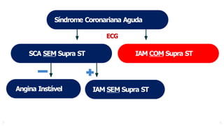 Comprehensive Guide to Unstable Angina and Acute Coronary Syndrome ...