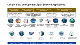 TRANSITIONING FROM TRADITIONAL TO DIGITAL BUSINESS MANAGEMENT | PPTX