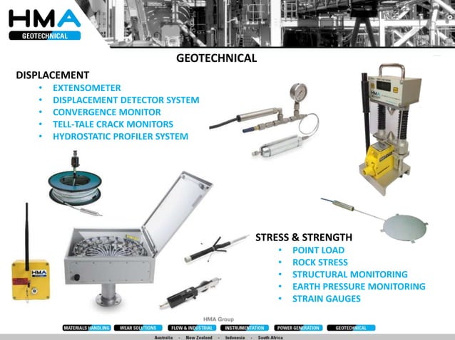 HMA Group Overview Presentation | PPT