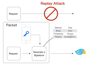 HMAC authentication | PDF
