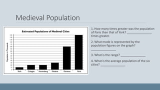 Medieval Population
1. How many times greater was the population
of Paris than that of York? _______________
times greater.
2. What mode is represented by the
population figures on the graph?
_______________
3. What is the range? _______________
4. What is the average population of the six
cities? _______________
 