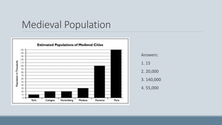 Medieval Population
Answers:
1. 15
2. 20,000
3. 140,000
4. 55,000
 