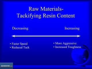 Raw Materials-
Tackifying Resin Content
Decreasing Increasing
• Faster Speed
• Reduced Tack
• More Aggressive
• Increased Toughness
 