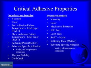 Critical Adhesive Properties
Non-Pressure Sensitive
• Viscosity
• Color
• Peel Adhesion Failure
Temperature - Kraft paper
(PAFT)
• Shear Adhesion Failure
Temperature - Kraft paper
(SAFT)
• Softening Point (Mettler)
• Substrate Specific Adhesion
• Variety of temperature
conditions
• Thermal Stability
• Cold Crack
Pressure Sensitive
• Viscosity
• Color
• Mechanical Properties
• 180
o
Peel
• Loop Tack
• SAFT – Mylar
• Softening Point (Mettler)
• Substrate Specific Adhesion
• Variety of temperature
conditions
 