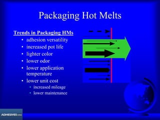 Packaging Hot Melts
Trends in Packaging HMs
• adhesion versatility
• increased pot life
• lighter color
• lower odor
• lower application
temperature
• lower unit cost
• increased mileage
• lower maintenance
 
