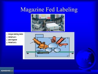 Magazine Fed Labeling
 