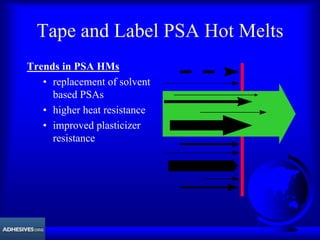 Tape and Label PSA Hot Melts
Trends in PSA HMs
• replacement of solvent
based PSAs
• higher heat resistance
• improved plasticizer
resistance
 