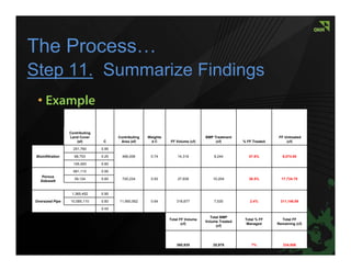 The Process…
Step 11. Summarize Findings
 • Example

                   Contributing
                   Land Cover            Contributing   Weighte                     BMP Treatment                    FF Untreated
                       (sf)        C      Area (sf)      dC       FF Volume (cf)         (cf)        % FF Treated        (cf)

                     251,760      0.95

 Bioinfiltration     68,753       0.25     466,006       0.74         14,319            8,244           57.6%          6,074.90

                     145,493      0.60

                     681,110      0.95
    Porous
                     39,124       0.60     720,234       0.93         27,939            10,204          36.5%         17,734.70
   Sidewalk


                    1,365,452     0.95

Oversized Pipe     10,585,110     0.60   11,950,562      0.64        318,677            7,530           2.4%         311,146.89

                                  0.45

                                                                                      Total BMP
                                                                  Total FF Volume                     Total % FF      Total FF
                                                                                    Volume Treated
                                                                         (cf)                          Managed      Remaining (cf)
                                                                                         (cf)




                                                                     360,935            25,978           7%            334,956
 