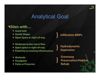 Analytical Goal
Sites with…
  Good Soils
  Gentle Slopes
  Open Space or right-of-way             }   Infiltration BMPs


  Moderate to low storm flow
  Open space or right-of-way
  Proximity to existing infrastructure
                                         }   Hydrodynamic
                                             Separation

  Wetlands                                   Greenway
  Floodplain
  Parks or Preserves
                                         }   Preservation/Habitat
                                             Rehab
 
