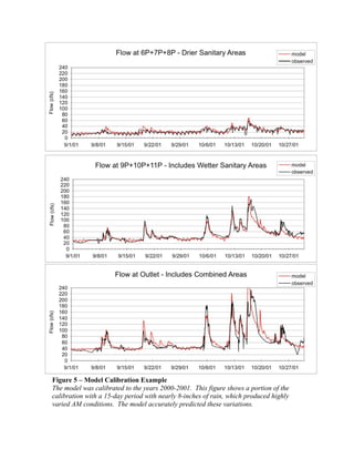 Figure 5 – Model Calibration Example
The model was calibrated to the years 2000-2001. This figure shows a portion of the
calibration with a 15-day period with nearly 8-inches of rain, which produced highly
varied AM conditions. The model accurately predicted these variations.
 