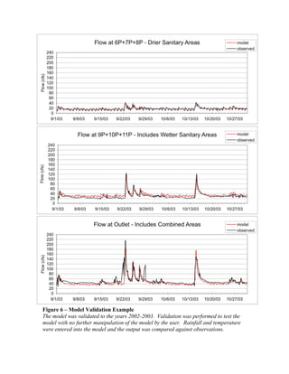 Figure 6 – Model Validation Example
The model was validated to the years 2002-2003. Validation was performed to test the
model with no further manipulation of the model by the user. Rainfall and temperature
were entered into the model and the output was compared against observations.
 