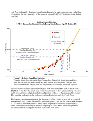 peak flow (indicated by the dashed black line) and can also be used to determine the probability
of exceeding the 200 cfs capacity of the system at meters 9P+10P+11P (indicated by the dashed
blue line).




   Figure 9 – Existing Peak Flow Statistics
   This plot shows the results of the Log-Pearson Type III analysis for existing peak flows.
   Note that the observed points match very well with the modeled points. The plot was
   used to determine the 10-year flow and the frequency of exceeding the system capacity.

Each red point in Figure 9 represents the highest peak flow modeled for each of the 18-years.
The black points show the results from observations for each of the 8-years available. The good
match between the model points and observed points is evidence of the accuracy of the model.
This provided confidence in the modeling results and statistical analysis of peak flows.

The frequency analysis demonstrated that the capacity of the existing system will be exceeded
approximately once every 4.3 years (23% annual exceedance) and that the 10-year peak flow rate
is 224 cfs (10% annual exceedance). The 4.3 year frequency for exceeding system capacity
seems reasonable considering the observed frequency of SSOs. These results also produced
confidence in the modeling and statistical analysis for peak flows.
 