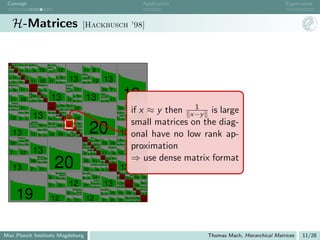 Concept                                                                                                                                                                                                                                                                                   Application                                 Eigenvalues



              H-Matrices                                                                                                                                     [Hackbusch ’98]



          3       3




     22 7         10       14        8    11       9                                8           5
 3   7    19      10                                                            11      8


 3   10 10        31       11        11   9        16            12             8       15 8             12                                                       11 8
                       19       10                                                                                                                           11      8

     14

     8
              11
              11
                       10


                           11
                                31 11
                                     31       11
                                                             9
                                                                 16 11
                                                                      7
                                                                                                     6

                                                                                                     15
                                                                                                              5
                                                                                                              6
                                                                                                                             13                              8



                                                                                                                                                                 8
                                                                                                                                                                     15 9

                                                                                                                                                                          15            12                13
     11       8                                              3        3
                                                                           8                                            7        5




                                                                                                                                                                                                                                               19
                                                                                                                        13
                            11                61                                                                                              11                                                         10 7
                                                                                                                             8

     9        16                                                 11        11                                           8    11 8




                                                                                            13                                                                           13
                                          9    3             25       10                                                                                                                             13   8

                                          7        11        10       19   11                                                             6        5                                                 8    11   9

          11 16
                                               3




                                          8        11            11        31                                               11            15       6                                                 9         15       11
          11      8


                                                                                                              10        15
                                                                                                                                                                                                                                                       1
                                                                                                                                                                                                                                       if x ≈ y then x−y is large
     8    8       15                                                                                 10                          9

     5        8             11                                                       61              3




                                                                                                     6        14        9        11           10                                                                                  10 7

                                                       13
                           6         15                                             10      3   6    25   10       6                                                                                                          13       8


          12
                                                                                                     10   19       10

                                                                                                                            10                16
                                                                                                                                                                                                                                   11

                                                                                                                                                                                                                                         128

                                                                                                                                                                                                                                                     11
                                                                                                                                                                                                                                       small matrices on the diag-
                           5         6                                              10          14 6      10       31                                                                                                         9    8       15




                                                                                                                                                                              20
                                                   13   8
                                          7        8    11                          15          9                                         10       10
                                          5        8             11                 8           11       10                 51            7    9
                                                                                                                                               3
                                                                                                                                                        7
                                                                                                                                                        3
                                                                                                                                                                                                                                                                         9             7
                                                                 6         15                                           10                25       11                                                                                                                        8

              13                                                                                                                                                                                                                   13 onal have no low rank ap-
                                                                                                                                 7                                                                                                                                   13


                                              11                 5         6         10 16                              10
                                                                                                                                 9

                                                                                                                                 7
                                                                                                                                      3




                                                                                                                                      3
                                                                                                                                          11
                                                                                                                                               25
                                                                                                                                               10
                                                                                                                                                        10

                                                                                                                                                        19                                                                                                           9
                                                                                                                                                                                                                                                                          13
                                                                                                                                                                                                                                                                          8
                                                                                                                                                                                                                                                                                  8

                                                                                                                                                                                                                                                                                  11
                                                                                                                                                                                                                                                                                       11
                       11       8                                                                                                                                              3   7


                       8        15   8                                                                                                                           39       10       10       10                                6        5
          10
                                                                                                                                                                                                                                       proximation
                                                                                                                                                                               3




                           9         15                                                                                                                      3
                                                                                                                                                                 10  3
                                                                                                                                                                          25 7          10
                                                                                                                                                                                        3
                                                                                                                                                                                                6
                                                                                                                                                                                                3
                                                                                                                                                                                                         15 10                13     116



                                                       13
                                                                                                                                                             7       10   7        22 7         10                  11   9                          8           5



          7                 12                                                                                                                                   10
                                                                                                                                                                          10   3   7    19      10

                                                                                                                                                                                                         11              16       12     12     11      8




                                                                                                                                                                                                                                       ⇒ use dense matrix format
                                                                                                                                                                          6    3   10 10        31                  9                           8       15 8




                                                                                                    20
                                                             13       8
                                                             8        11   8                                                                                                                         34        10   13   10                                          6       5
                                              10                 9         15                                                                                     15                    11           10        25   7    11                                          13      6         11

              13                                                                                                                                                                                                                       13
                                                                                                                                                                                   11       8        13        7



                                              7                  11                                                                                               10               9        16       10        11       61                                               11 23
                                                                                                     13       9                                                  6        13                                                  20       9            9           7
                                                                                                          11       8                                                                                                                                        3   7

                                                                                     9               8    8        15                                            5        6             12                                    9        39 10                3   10       15 10

                                                                                                                             12                                                                           13
                                                                                                                                                                                        11      8


                                                                                                                                                                                   8    8       15                            9        10                                              15   9

                                                                                     7                   11                                                       11               5        8                                 7
                                                                                                                                                                                                                                   3




                                                                                                                                                                                                                                   7
                                                                                                                                                                                                                                           3




                                                                                                                                                                                                                                           10        61 10                             9    11




                       19
                                                                                                                                          13       9                                                 6         13                                                    20      9         9    7


                                                                                                                            9             8
                                                                                                                                               13
                                                                                                                                               8
                                                                                                                                                        8
                                                                                                                                                        11                                           5         6        10        15                 10              9       34 10          13




                                                                                            12                              7                 11                         12                              11             23        10
                                                                                                                                                                                                                                                    15
                                                                                                                                                                                                                                                    8
                                                                                                                                                                                                                                                                9
                                                                                                                                                                                                                                                                11
                                                                                                                                                                                                                                                                     9
                                                                                                                                                                                                                                                                     7
                                                                                                                                                                                                                                                                             10
                                                                                                                                                                                                                                                                             13        51




Max Planck Institute Magdeburg                                                                                                                                                                                                                                                                           Thomas Mach, Hierarchical Matrices   11/28
 