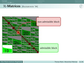 Concept                                                                                                                                                                                                                                                                                   Application                                      Eigenvalues



              H-Matrices                                                                                                                                     [Hackbusch ’98]



          3       3




     22 7         10       14        8    11       9                                8           5
 3   7    19      10                                                            11      8


 3   10 10        31       11        11   9        16            12             8       15 8             12                                                       11 8
                       19       10                                                                                                                           11      8

     14       11       10       31 11                                                                6        5
                                                                                                                             13                              8       15 9
                                                                                                                                                                                                          13
     8
     11
              11
              8
                           11        31       11
                                                             9
                                                             3
                                                                 16 11
                                                                      7
                                                                      3
                                                                           8
                                                                                                     15       6
                                                                                                                        7        5
                                                                                                                                                                 8        15            12
                                                                                                                                                                                                                                                                                           non-admissible block
                                                                                                                                                                                                                                               19
                                                                                                                        13
                            11                61                                                                                              11                                                         10 7
                                                                                                                             8

     9        16                                                 11        11                                           8    11 8




                                                                                            13                                                                           13
                                          9    3             25       10                                                                                                                             13   8

                                          7        11        10       19   11                                                             6        5                                                 8    11   9

          11 16
                                               3




                                          8        11            11        31                                               11            15       6                                                 9         15       11
          11      8


     8    8       15                                                                                 10       10        15       9

     5        8             11                                                       61              3




                                                                                                     6        14        9        11           10                                                                                  10 7

                                                       13
                           6         15                                             10      3   6    25   10       6                                                                                                          13       8


          12               5         6                                              10          14 6
                                                                                                     10   19


                                                                                                          10
                                                                                                                   10


                                                                                                                   31       10                16                                                                              9
                                                                                                                                                                                                                                   11



                                                                                                                                                                                                                                   8
                                                                                                                                                                                                                                           8


                                                                                                                                                                                                                                           15        11                   12

                                                                                                                                                                              20
                                                   13   8
                                          7        8    11                          15          9                                         10       10
                                          5        8             11                 8           11       10                 51            7    9
                                                                                                                                               3
                                                                                                                                                        7
                                                                                                                                                        3
                                                                                                                                                                                                                                                                         9             7
                                                                 6         15                                           10                25       11                                                                                                                        8

              13                                                                                                                                                                                                                       13
                                                                                                                                 7                                                                                                                                   13


                                              11                 5         6         10 16                              10
                                                                                                                                 9

                                                                                                                                 7
                                                                                                                                      3




                                                                                                                                      3
                                                                                                                                          11
                                                                                                                                               25
                                                                                                                                               10
                                                                                                                                                        10

                                                                                                                                                        19                                                                                                           9
                                                                                                                                                                                                                                                                          13
                                                                                                                                                                                                                                                                          8
                                                                                                                                                                                                                                                                                  8

                                                                                                                                                                                                                                                                                  11
                                                                                                                                                                                                                                                                                       11
                       11       8                                                                                                                                              3   7


                       8        15   8                                                                                                                           39       10       10       10                                6        5
          10
                                                                                                                                                                               3




                           9         15                                                                                                                      3
                                                                                                                                                                 10  3
                                                                                                                                                                          25 7          10
                                                                                                                                                                                        3
                                                                                                                                                                                                6
                                                                                                                                                                                                3
                                                                                                                                                                                                         15 10                13       6             11

                                                       13
                                                                                                                                                             7       10   7        22 7         10                  11   9                          8           5



          7                 12                                                                                                                                   10
                                                                                                                                                                          10


                                                                                                                                                                          6
                                                                                                                                                                               3




                                                                                                                                                                               3
                                                                                                                                                                                   7


                                                                                                                                                                                   10 10
                                                                                                                                                                                        19      10


                                                                                                                                                                                                31       11         9    16       12
                                                                                                                                                                                                                                                11



                                                                                                                                                                                                                                                8
                                                                                                                                                                                                                                                        8


                                                                                                                                                                                                                                                        15 8
                                                                                                                                                                                                                                                                          12

                                                                                                    20
                                                             13       8
                                                             8        11   8                                                                                                                         34        10   13   10                                          6       5
                                              10                 9         15                                                                                     15                    11           10        25   7    11                                          13      6         11

              13                                                                                                                                                                                                                       13
                                                                                                                                                                                   11       8        13        7



                                              7                  11                                                                                               10               9        16       10        11       61                                               11 23
                                                                                                     13       9                                                  6        13                                                  20       9            9           7
                                                                                                          11       8                                                                                                                                        3   7

                                                                                     9               8    8        15                                            5        6             12                                    9        39 10                    10       15 10
                                                                                                                                                                                                                                                                                                 admissible block
                                                                                                                                                                                                                                                            3




                                                                                                                             12                                                                           13
                                                                                                                                                                                        11      8


                                                                                                                                                                                   8    8       15                            9        10                                              15   9

                                                                                     7                   11                                                       11               5        8                                 7
                                                                                                                                                                                                                                   3




                                                                                                                                                                                                                                   7
                                                                                                                                                                                                                                           3




                                                                                                                                                                                                                                           10        61 10                             9    11




                       19
                                                                                                                                          13       9                                                 6         13                                                    20      9         9    7


                                                                                                                            9             8
                                                                                                                                               13
                                                                                                                                               8
                                                                                                                                                        8
                                                                                                                                                        11                                           5         6        10        15                 10              9       34 10          13




                                                                                            12                              7                 11                         12                              11             23        10
                                                                                                                                                                                                                                                    15
                                                                                                                                                                                                                                                    8
                                                                                                                                                                                                                                                                9
                                                                                                                                                                                                                                                                11
                                                                                                                                                                                                                                                                     9
                                                                                                                                                                                                                                                                     7
                                                                                                                                                                                                                                                                             10
                                                                                                                                                                                                                                                                             13        51




Max Planck Institute Magdeburg                                                                                                                                                                                                                                                                                Thomas Mach, Hierarchical Matrices   11/28
 