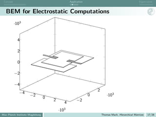 Concept                                           Application                                         Eigenvalues



   BEM for Electrostatic Computations
           ·103


             4

             2

             0

           −2

           −4
                                                                     2
              −4
                     −2                                          0           ·103
                                 0
                                     2                  −2
                                               4
                                               3
                                         ·10
Max Planck Institute Magdeburg                                           Thomas Mach, Hierarchical Matrices   17/28
 