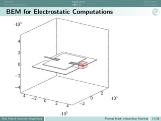 Concept                                           Application                                         Eigenvalues



   BEM for Electrostatic Computations
           ·103


             4

             2

             0

           −2

           −4
                                                                     2
              −4
                     −2                                          0           ·103
                                 0
                                     2                  −2
                                               4
                                               3
                                         ·10
Max Planck Institute Magdeburg                                           Thomas Mach, Hierarchical Matrices   17/28
 