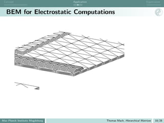 Concept                         Application                                 Eigenvalues



   BEM for Electrostatic Computations




Max Planck Institute Magdeburg                 Thomas Mach, Hierarchical Matrices   18/28
 