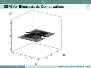 Concept                                           Application                                         Eigenvalues



   BEM for Electrostatic Computations
           ·103


             4

             2

             0

           −2

           −4
                                                                     2
              −4
                     −2                                          0           ·103
                                 0
                                     2                  −2
                                               4
                                               3
                                         ·10
Max Planck Institute Magdeburg                                           Thomas Mach, Hierarchical Matrices   18/28
 