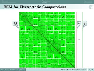 Concept                                                                                                                                                                                                                                                                                                                                                                                                                                                                                                                                                                                                                                                                                                                                                                                           Application                                                                                                                                                                                                                                                                                                                                                                                                                                                                                                                                                                                                                                                                                                                                                                                                                                                                                                                                                                                                                                                                                                         Eigenvalues



   BEM for Electrostatic Computations
                       26    14

                       14    20        19 23         16

                       19
                                   25 14
                                   14   20   17 23 13               20 16                           17 12
                                                                                                                                                                                                                                                   22                                                                                                                                 23                                                                                                                                                                                                                                                                                      13                                                                    10                                                                       11
                                             22 20
                       23 17                                                                       27 19
                                                                                                                                                     25 25
                                                                                                                                                                                                                                                                                                                                                                                                                                                                                                                                                                                                                                                                                                                                                                                                                                                                                                                            9
                                                     22 15

                       16              23
                                             20 22


                                             22      36
                                                           17
                                                           18
                                                                    19 25                      8


                                                                                                   19      26         20                                                                                                    14                                                                                     11 22                                                                                                                                                                                  9                                                                                                                                        12
                                                          19 15                                                                                                                                                                     22                                                                                                                                                                                                                                                                                                                                                                                                                                                                                      7
                            13               15                     11             18              13                 10         11             23                   9               16                 10                  13                         18                       10                                 8                  19      8              17                             10                                                           9                                                7                                                                                                                                        8                    6                    7                                                 7                                   6                              7                                                         7




                                                                                                                                                                                                                                                                                                                                                                                                                                                                                                                                                                                                                                                                                                                                                                                                                                                                                                                                                                                               19                                                                                                                     10                                                                                                     15                                                                                                                                                                                                                                                                                                                                                                                                               13                                                                                                                                                                                         9
                                                     17 18 15 21                               8           23                                                                                                                            6




                                                                                                                                                                                                                                                                                                                                                                                                                                                                                                                                                                                                                                                                                                                                                                                                                                                                                                                                                                                                                                                                                                                                                                                                                                                                                                                                                                                  9
                                                                   25 14
                                                                   14   20   16   22      15
                            20                19           11      16        26   13      15                                                                                         16 10                                               13                      22
                                                                                                            30                                                                                                                                                                                                                                                                         43                                                                                                                                                                                                                                                                     27                                                                                                                   19                                                                                                                                       11
                                                                                                                                                                                                                                                       17
                                                                   22        13   36      19                                                                                         26       16                                                                                21
                            16                25           18      15        15   19      28
                                                                                               8

                                                                                                                                                                                     16       18        17                  16      20   13
                                                                                                                                                                                                                                                       18

                                                                                                                                                                                                                                                       17
                                                                                                                                                                                                                                                                      12



                                                                                                                                                                                                                                                                                22
                                                                                                                                                                                                                                                                                                                   24 20                                                                                                                                                                                                                                                                                                                                                                                                    8
                             8                             8            8                      8                                                                                          8                                 8                      8                                                               6




                                                                                                   22 20
                                             27 19 13                                              20 22   22         28         20             18                                                                                                                                                                                    15
                            17               19      26 23                                         22      36         20         28             36                   22                                                     19 12                                                                                                     34      17                                                                                                                                                                                                                                                                                                                                                                                                                                                                  11                                                        10                                                                                           18                     11
                                                                                                                 21    11




                                                                                                                                                                                                                                                   23                                                                                                                                 48                                                                                                                                                                                                                                                                                                                                                            12                                                                                                                                                                                                                                                                                                                                                                                                                                                                                  25                                                                                                                                                                                                                                                                                                                                                            11                                                                    14
                                                                                                                 11    12   20
                                                                                                                                                                     21                                                                                                                                                                                                                                                                                                                                                                                                                                                                                                                                                                                                                                                                                            6                        7                                                                        30
                            12 20
                                                           10

                                                           11
                                                                                                   28 20

                                                                                                   20 28 29
                                                                                                                 20         22   29
                                                                                                                                 28
                                                                                                                                 18
                                                                                                                                      18

                                                                                                                                      18

                                                                                                                                           19
                                                                                                                                                32
                                                                                                                                                 13
                                                                                                                                                                28
                                                                                                                                                                17
                                                                                                                                                                           22
                                                                                                                                                                           18
                                                                                                                                                                                          50                                15 20
                                                                                                                                                                                                                                                                                                                   10
                                                                                                                                                                                                                                                                                                                                      13 16

                                                                                                                                                                                                                                                                                                                                      25
                                                                                                                                                                                                                                                                                                                                              20 19
                                                                                                                                                                                                                                                                                                                                              16   17
                                                                                                                                                                                                                                                                                                                                                                                                                                                                                                          12                                                                                                                                                                                                                                                                                                      11                                               8                        9              6                                                         22
                                                                                                                                                                                                                                                                                                                                                                                                                                                                                                                                                                                                                                                                                                                                                                                                                                                                                                                                                                                     21

                                                                                                                                                                                                                                                                                                                                                                                                                                                                                                                                                                                                                                                                                                                                                                                                                                                                                                                                                                                     29         19                       29                                                                                                                                                                  25                                                                                                                                                                10




                                                                                                                                                                                                                                                                                                                                                                                                                                                                                                                                         35                                                                                                                                                                                                                                                                                                                                                                                                                                                                                                                                                                                                                                                                                                                                                                                                                                                                                                                                            21
                                                                                                                                           13    15   23                                                                                                                                                                              20 18




                             25
                                                           23


                                                           9
                                                                        30
                                                                                                   18 36


                                                                                                    22
                                                                                                                      32
                                                                                                                      21
                                                                                                                                 28

                                                                                                                                 22
                                                                                                                                      17


                                                                                                                                      18
                                                                                                                                           23


                                                                                                                                                25
                                                                                                                                                      23
                                                                                                                                                      13
                                                                                                                                                           13

                                                                                                                                                           15

                                                                                                                                                                20
                                                                                                                                                                12



                                                                                                                                                                23
                                                                                                                                                                     25 24 20
                                                                                                                                                                      12

                                                                                                                                                                      15   23
                                                                                                                                                                           20
                                                                                                                                                                           12
                                                                                                                                                                                12

                                                                                                                                                                                15
                                                                                                                                                                                     17 25
                                                                                                                                                                                                                            20 14




                                                                                                                                                                                                                            13 20
                                                                                                                                                                                                                                    19
                                                                                                                                                                                                                                         6


                                                                                                                                                                                                                                         6
                                                                                                                                                                                                                                                       16

                                                                                                                                                                                                                                                                 11
                                                                                                                                                                                                                                                                                10
                                                                                                                                                                                                                                                                                                                   9
                                                                                                                                                                                                                                                                                                                                      17 24




                                                                                                                                                                                                                                                                                                                                      20
                                                                                                                                                                                                                                                                                                                                              19
                                                                                                                                                                                                                                                                                                                                              20 17


                                                                                                                                                                                                                                                                                                                                              18 20
                                                                                                                                                                                                                                                                                                                                                             27
                                                                                                                                                                                                                                                                                                                                                             18
                                                                                                                                                                                                                                                                                                                                                                                            13
                                                                                                                                                                                                                                                                                                                                                                                            12
                                                                                                                                                                                                                                                                                                                                                                                                                                              18
                                                                                                                                                                                                                                                                                                                                                                                                                                              27
                                                                                                                                                                                                                                                                                                                                                                                                                                                                            12
                                                                                                                                                                                                                                                                                                                                                                                                                                                                            13                            10                                                                                                                                                                                                                                        12                                                                       12                                                                                             10                                                 29
                                                                                                                                                                                                                                                                                                                                                                                                                                                                                                                                                                                                                                                                                                                                                                                                                                                                                                                                                                                                                    10 8

                                                                                                                                                                                                                                                                                                                                                                                                                                                                                                                                                                                                                                                                                                                                                                                                                                                                                                                                                                                                                    25 10
                                                                                                                                                                                                                                                                                                                                                                                                                                                                                                                                                                                                                                                                                                                                                                                                                                                                                                                                                                                                                                                                           32                                                                                                                22 18
                                                                                                                                                                                                                                                                                                                                                                                                                                                                                                                                                                                                                                                                                                                                                                                                                                                                                                                                                                                                                                                                                                                                                                                                                  10                         9
                                                                                                                                                                                                                                                                                                                                                                                                                                                                                                                                                                                                                                                                                                                                                                                                                                                                                                                                                                                                                                                                                                                                                                                                                                             12
                                                                                                                                                                                                                                                                                                                                                                                                                                                                                                                                                                                                                                                                                                                                                                                                                                                                                                                                                                                                                                                                                                                                                                                                                                                                                   8
                                                                                                                                                                                                                                                                                                                                                                                                                                                                                                                                                                                                                                                                                                                                                                                                                                                                                                                                                                                                                                                                                                                                                                                                                                                                                   10
                                                                                                                                                                                                                                                                                                                                                                                                                                                                                                                                                                                                                                                                                                                                                                                                                                                                                                                                                                                                                                                                                                                                                                                                                                                                                                                 7
                                                                                                                                                                                                                                                                                                                                                                                                                                                                                                                                                                                                                                                                                                                                                                                                                                                                                                                                                                                                                                                                                                                                                                                                                                                                                                                 9                                             8                                                                                                                                                                                                                                      9
                                                                                                                                                                                                                                                                                                                                                                                                                                                                                                                                                                                                                                                                                                                                                                                                                                                                                                                                                                                                                                                                                                                                                                                                                                                                                                                                                                                                                                                                                                                                                                                                                                                        6
                                                                                                                                                                                                                                                                                                                                                                                                                                                                                                                                                                                                                                                                                                                                                                                                                                                                                                                                                                                                                                                                                                                                                                                                                                                                                                                                                                                                                                                                                                                                                                                                                                                                 9
                                                                                                                                                                                                                                                                                                                                                                                                                                                                                                                                                                                                                                                                                                                                                                                                                                                                                                                                                                                                                                                                                                                                                                                                                                                                                                                                                                                                                                                                                                                                                                                                                                                                                 7
                                                                                                                                                                                                                                                                                                                                                                                                                                                                                                                                                                                                                                                                                                                                                                                                                                                                                                                                                                                                                                                                                                                                                                                                                                                                                                                                                                                                                                                                                                                                                                                                                                                                                                              7
                                                                                                                                                                                                                                                                                                                                                                                                                                                                                                                                                                                                                                                                                                                                                                                                                                                                                                                                                                                                                                                                                                                                                                                                                                                                                                                                                                                                                                                                                                                                                                                                                                                                                                                   7
                                                                                                                                                                                                                                                                                                                                                                                                                                                                                                                                                                                                                                                                                                                                                                                                                                                                                                                                                                                                                                                                                                                                                                                                                                                                                                                                                                                                                                                                                                                                                                                                                                                                                                                                       7
                                                                                                                                                                                                                                                                                                                                                                                                                                                                                                                                                                                                                                                                                                                                                                                                                                                                                                                                                                                                                                                                                                                                                                                                                                                                                                                                                                                                                                                                                                                                                                                                                                                                                                                                                                           10
                                                                                                                                                                                                                                                                                                                                                                                                                                                                                                                                                                                                                                                                   22                                                                                                                                                                                                                                                                                                                                                                                                                                                 19                                                                                                                                                                                                                                                                                                                                                                                                                                                                                                                                                                                                                                                                                                                 13
                                                                                  26                                                                                                 36                                                                27                       19                                                                           36                             26




                                                                                                                                                                                                                                                                                                                                                                                                                                                                                                                                                                                                                                                                                                                                                                                                                                                                                                                                                                                                                                                                                                                                                                                                                                                                                                                                                                                  14
                                                                                          16                                                                                                  19
                                                           16       16            16      18                                                    24                   17              19       28        40                  20 14        10            16                       19                                                    23 14                  20                             24                                                           33                                                                                                                                                                                                                                                                                                                                                                                                                                                                                                                                                                                                       15                  11

                             25                                                                          50
                                                                                                                                                                                                   26        18

                                                                                                                                                                                                   18        18   23                                                                                                                                                                                                                          44                            29


                             14
                                  22
                                                           10

                                                           13
                                                                    10 17
                                                                        16
                                                                        20
                                                                                               8




                                                                                               8
                                                                                                    19
                                                                                                    12

                                                                                                            19
                                                                                                                      15
                                                                                                                      20
                                                                                                                                                20 25 40
                                                                                                                                                20
                                                                                                                                                14
                                                                                                                                                                     13
                                                                                                                                                                     20
                                                                                                                                                                                     20
                                                                                                                                                                                     14

                                                                                                                                                                                              15
                                                                                                                                                                                                   23
                                                                                                                                                                                                        17
                                                                                                                                                                                                        20
                                                                                                                                                                                                                  21
                                                                                                                                                                                                                  13
                                                                                                                                                                                                                       13

                                                                                                                                                                                                                       14
                                                                                                                                                                                                                            17 20

                                                                                                                                                                                                                            20 12 15
                                                                                                                                                                                                                            12 20

                                                                                                                                                                                                                                    22
                                                                                                                                                                                                                                         6

                                                                                                                                                                                                                                                   17
                                                                                                                                                                                                                                                            18
                                                                                                                                                                                                                                                                 19                                                15
                                                                                                                                                                                                                                                                                                                   8
                                                                                                                                                                                                                                                                                                                                      19 24
                                                                                                                                                                                                                                                                                                                                      20
                                                                                                                                                                                                                                                                                                                                      14

                                                                                                                                                                                                                                                                                                                                        15
                                                                                                                                                                                                                                                                                                                                              13
                                                                                                                                                                                                                                                                                                                                              20
                                                                                                                                                                                                                                                                                                                                                                       46
                                                                                                                                                                                                                                                                                                                                                                       20
                                                                                                                                                                                                                                                                                                                                                                       17

                                                                                                                                                                                                                                                                                                                                                                                       15
                                                                                                                                                                                                                                                                                                                                                                                                                                              23
                                                                                                                                                                                                                                                                                                                                                                                                                                                         16
                                                                                                                                                                                                                                                                                                                                                                                                                                                         20
                                                                                                                                                                                                                                                                                                                                                                                                                                                                            30
                                                                                                                                                                                                                                                                                                                                                                                                                                                                                                          24
                                                                                                                                                                                                                                                                                                                                                                                                                                                                                                          11
                                                                                                                                                                                                                                                                                                                                                                                                                                                                                                                                                                                                                                                              8                                                             6
                                                                                                                                                                                                                                                                                                                                                                                                                                                                                                                                                                                                                                                                                                                                                                                   32                                                                                                                                       13                                                       33                                                                           42 16
                                                                                                                                                                                                                                                                                                                                                                                                                                                                                                                                                                                                                                                                                                                                                                                                                                                                                                                                                                                                                                                                       18
                                                                                                                                                                                                                                                                                                                                                                                                                                                                                                                                                                                                                                                                                                                                                                                                                                                                                                                                                                                                                                                                                                18

                                                                                                                                                                                                                                                                                                                                                                                                                                                                                                                                                                                                                                                                                                                                                                                                                                                                                                                                                                                                                                                                                                14
                                                                                                                                                                                                                                                                                                                                                                                                                                                                                                                                                                                                                                                                                                                                                                                                                                                                                                                                                                                                                                                                                                                                                                                             21                                           46                                                                                                                                                                                                                                                                                                                                                                                   21                                                                                                                                          11
                                                                                                                                                                                                                                         19 13                                                                19       12                                                                                                                                                                                                                                                                                                                     17 11                     18   12
                                                           6        13             13                                                           6                    6               10                 6                                13 18         9                        17                            13       17   14                                         10                                                                     6                             6                                                                                                                                                                 11 17          15         12   17        15               9
                                                                                                                                                                                                                                                   31 19

                                                           18
                                                                                  17 18
                                                                                  12
                                                                                          17                                                    16                                   27       16                                         9         19
                                                                                                                                                                                                                                                       12
                                                                                                                                                                                                                                                                 27   12

                                                                                                                                                                                                                                                                      12
                                                                                                                                                                                                                                                                                27                            9             11                               35                             25                                                                                                                                                                                                                                                8              11         8              12               7
                                                                                                                                                                                                                                                                           18        18                                     12                                                        13              16                                                                                                                                                                                                                                                                               13




                             22                                                                          23                                                                                                                                                                     24             18                           18 13                                                                10                  10



                                                                                                                                                                                                                                                                                                                                                                                                                                                         19
                                                                                                                                                                                                                                                                                                                                                                                                                                                                                                                                                                                                                                                                                  20         15




                                                                                                                                                                                                                                                                                                                                                                                                                                                                                                                                                                                                                                                                                                                                                                                                  33                                                                                                                                                                                           14                                                                                                                     9                                                                                                      14                                                                                                                                                   9                                                                                          13 9                                                                                                                                                             13                                                                                                                                                                                         9
                                                                                                                                                                                                                                                                                          21        17                                                                                            13

                                                                                                                                                                                                                                                                                                                                        18
                                                                                                                                                                                                                                                                                                                                                                                            12



                                                           10       22            21      22
                                                                                               8

                                                                                                                                                10 11                                19       19
                                                                                                                                                                                                        19                  17
                                                                                                                                                                                                                                         17            27                  18   18 17
                                                                                                                                                                                                                                                                                                    24
                                                                                                                                                                                                                                                                                                    19
                                                                                                                                                                                                                                                                                                         19

                                                                                                                                                                                                                                                                                                         19
                                                                                                                                                                                                                                                                                                              16            16 15                            24                       17    12    27                 17                                                                                   19                                                                                                                                  15             40         15        15         25         12
                                                                                                                                                                                                                                         19 13                                                                28       14                                                                                                                                                                                                                                                                                                                     18 12                     24   13

                                                                                                                                                                                                                                    18
                                                                                                                                                                                                                                         12   17       9                        16                            14       17   14                               8                              9                                                 6                             6                                                                                                                                                                 12   16        15         13   17        15               9                   10
                             11                            8            24                     6         10                                          9                                    15                                8            14            11                  12
                                                                                                                                                                                                                                                                                18
                                                                                                                                                                                                                                                                                13
                                                                                                                                                                                                                                                                                               16
                                                                                                                                                                                                                                                                                               15             14
                                                                                                                                                                                                                                                                                                                            18 12
                                                                                                                                                                                                                                                                                                                            12   15
                                                                                                                                                                                                                                                                                                                                        8                    11                             19                                                           9                                                14                                                                                                                                  13
                                                                                                                                                                                                                                                                                                                                                                                                                                                                                                                                                                                                                                                        18
                                                                                                                                                                                                                                                                                                                                                                                                                                                                                                                                                                                                                                                        12
                                                                                                                                                                                                                                                                                                                                                                                                                                                                                                                                                                                                                                                              14
                                                                                                                                                                                                                                                                                                                                                                                                                                                                                                                                                                                                                                                              15        13
                                                                                                                                                                                                                                                                                                                                                                                                                                                                                                                                                                                                                                                                                  18
                                                                                                                                                                                                                                                                                                                                                                                                                                                                                                                                                                                                                                                                                  12
                                                                                                                                                                                                                                                                                                                                                                                                                                                                                                                                                                                                                                                                                             14
                                                                                                                                                                                                                                                                                                                                                                                                                                                                                                                                                                                                                                                                                             15         10
                                                                                                                                           20         17                                                                                                                                                                              20 17

                                                           19                                      15 34 13                      25        18         24             20              23                 19                  20 14                                                                                                     17 24   19             29                             12                                                17                            10
                             22                            8            20                          17                16
                                                                                                                                 20

                                                                                                                                 19
                                                                                                                                      16

                                                                                                                                      17        19
                                                                                                                                                                20

                                                                                                                                                                17
                                                                                                                                                                           18

                                                                                                                                                                           20        14                 24                  13 20 15               18                                                              8                  19
                                                                                                                                                                                                                                                                                                                                              20 17

                                                                                                                                                                                                                                                                                                                                              17 20          16                             10                                                26                            11                            11                                                                                                                                                  9                                                             5                                                      11                                                                                                                                       7                                                  24                                        22                                                21                                                                                                                21                                           19                                                                                                                                                                                                                           8                             8                                                                                                                         9                                                                                                                                           8
                                                                                                                                                                                                                                                                                                                                                        20




                                                                                                                                                                                                                                                                                                                                                                                                                                                                                                                                                                                                                                                                                                                                                                                                                                                                                                                                                                                                                                                                                                                                                                                                                                                                                                                                                                                                                                                                                                                                                                                                                                                                                                                                                                                                                                                                                                                   u
                                                                                                                                                                                                                                                                                                                                                             15

                                                                                                                                                                                                                                                                                                                                                        15   15   27        15   17

                                                                                                                                                                                                                                                                                                                                                                  23   15
                                                                                                                                                                                                                                                                                                                                                        27
                                                                                                                                                27 18                                                                                                  35                       24                                                                                15   15 15     18

                                                                                                                                                                                                                                                                                                                                                                                            49                                                39                            27                                                                                                                                                                               13                                                                                15 12 15 11                                                                                                                                                                                                                                                          10 8                                                                                                                                                                                                                                                                                                                                                                                                                                                                                                                                                                                                                                                                                                                                             7




                M                                                                                                                                                                                                                                                                                                                                                                                                                                                                                                                                                                                                                                                                                                                                                                                                                                                                                                                                                                                                                                                                                                                                                                                                                                                                                                                                                                                                                                                                                                                                                                                                                                                                                                                                                                                                                                                                                                      f
                                                           17                                                                                                                        36       20                                                                                                              8             11        29 16             15

                                                                                                                                                                                                                                                                                                                                                        17
                                                                                                                                                                                                                                                                                                                                                                  15

                                                                                                                                                                                                                                                                                                                                                                  18
                                                                                                                                                                                                                                                                                                                                                                            15 14

                                                                                                                                                                                                                                                                                                                                                                            14   18
                                                                                                                                                                                                                                                                                                                                                                                                                                                                                                                                                                                                                                                                        8                                                                                                                                                                                                                                                                                                                                                                                                                                                                                                                                                                                                                                                                                                                                                                                                                   7            7
                                                                                                                                                                                                                                                                           13        17                                                                                               31              31                                                                                                                                                                                                                                                                                                                                                                                                                                                                                                                                                                                                                                                                                                                                                                                                                                                                                                                                                                                                                                                                                    6
                                                                                                                                                                                                                                                                                          12        12                                                                                      15    15




                                                                                                                                                                                                                                                                                                                                                                                                                                                                                                                                                                                                                                                                                                                                                                                                                                                                                                                                                                                                                                                                                                                                                                                                                             20 13
                                                                                                                                                                                                                                                                                                                                                                                                  27       20
                                                                                                                                                                                                                                                                                10 13               27                                                                                                               37

                                                                                                                                                                                                                                                                                                                                                                                                                                                                                                                                                                                                                                                                                                                                                                                                                                                                            23
                                                                                                                                                                                                                                                                                                                                                                                            15    20       20




                                                                                                                                                                                                                                                                                                                                                                                                                                                                                                                                                                                                                                                                                             26
                                                                                                                                                                                                                                                                                                                                                                                                                18        17




                                                                                                                                                                                                                                                                                                                                                                                                                                                                            49                                                                                                                                                                                                                                                                                                                                                                                                                                                                                                                                                                                                                                                                                                                                                                                                                                                                                                                                                                                                                                                                                                                                            9                                                                                                                                                                    7
                                                                                                                                                                                                                                                                                                                                                                                                                     15   15   14   14




                                                           10                                                                                   13 12                                26       24
                                                                                                                                                                                                        46                  20 17        10
                                                                                                                                                                                                                                                       25                  16
                                                                                                                                                                                                                                                                                10             17             9             19        12 10                  49                       31         37
                                                                                                                                                                                                                                                                                                                                                                                                                     15
                                                                                                                                                                                                                                                                                                                                                                                                                     14
                                                                                                                                                                                                                                                                                                                                                                                                                          24
                                                                                                                                                                                                                                                                                                                                                                                                                          14
                                                                                                                                                                                                                                                                                                                                                                                                                               14

                                                                                                                                                                                                                                                                                                                                                                                                                               14
                                                                                                                                                                                                                                                                                                                                                                                                                                    21
                                                                                                                                                                                                                                                                                                                                                                                                                                    13
                                                                                                                                                                                                                                                                                                                                                                                                                                              25                                                          26 17                                                                                                                               9
                                                                                                                                                                                                                                                                                                                                                                                                                                                                                                                                                                                                                                                             24         9                                                   8                  45 19 46 16                                                                                                                                                                                                                                                          9                    7                        19                  11                                                                                                                                                                                                                                                                                                                                                                                                    9            7          8                                                                           11                                                                                                                                                                   8



                                                                                                                                                                                                                                                                                                                                                                                                                                                                                                                                         49
                                                                                                                                                                                                                                                                                                                                                                                                                17
                                                                                                                                                                                                                                                                                                                                                                                                                     14   21   13   21
                                                                                                                                                                                                                                                                                                                                                                                                                                         20    15

                                                                                                                                                                                                                                                                                                                                                                                                                                         15    15   28




                                                                                                                                                                                                                                                                                                                                                                                                                                                                                                                                                                                                                                                                                                                                                                                                                                                                                                                                                                                                                                                                                                                                                                                                                                                                                                                                                                                                                                                                                                                                                                                                                                                                            27
                                                                                                                                                                                                                                                                                                                                                                                                                                                    20    15
                                                                                                                                                                                                                                                                                                                                                                                                                                         28                    30
                                                                                                                                                18 27                                              44             23                     6                                                                    6                       17 26                  39                             25                                                30
                                                                                                                                                                                                                                                                                                                                                                                                                                                    15    15


                                                                                                                                                                                                                                                                                                                                                                                                                                                               30           45                                                                                                                                                                6              9          6                                                                      12 12                                                                                                               12                       11                                                                                                                      18 10                                                                                                                                                                                         39                         26                                                                                                                                                                                                                                                                                                                                                 11
                                                                                                                                                                                                                                                                                                                                                                                                                                                                    17 16




                                                                                                                                                                                                                                                                                                                                                                                                                                                                                                                                                                                                                                                                                                                                                                                                                                                                                                                                                                                                                                                                                                                      15                                                                                                                                                                                                                                                                                                                                                                                                                                                                                                                                                                                                                                                                                                                 13
                                                                                                                                                                                                                                                                                                                                                                                                                                                                    16 18        35                                                                                                                                                                                                                                                                                                                                                                                                                                                                                                                                                                                                                                                                                                                                                     17           21


                             23                                                                          48                                                                                                                                                                                                                                                                                                                                                                                                                                                                                                                                                                                                                                                                                                                                                                                                                                                                    26                                                                                                                                                                                                                                                                                                            20                                                                                   15                                                                                                                                                       13
                                                                                                                                                                                                                                                                                                                                                                                                                                                                            15   15        13   13




                                                           9
                                                                        43                                                                      12 13 33                                           29             30
                                                                                                                                                                                                                            16 20
                                                                                                                                                                                                                                    15
                                                                                                                                                                                                                                         6
                                                                                                                                                                                                                                                                 19                                           6             9
                                                                                                                                                                                                                                                                                                                                      10 11                  27
                                                                                                                                                                                                                                                                                                                                                                       26
                                                                                                                                                                                                                                                                                                                                                                                            49                                                45
                                                                                                                                                                                                                                                                                                                                                                                                                                                         18
                                                                                                                                                                                                                                                                                                                                                                                                                                                                    35
                                                                                                                                                                                                                                                                                                                                                                                                                                                                            15

                                                                                                                                                                                                                                                                                                                                                                                                                                                                            13




                                                                                                                                                                                                                                                                                                                                                                                                                                                                            13
                                                                                                                                                                                                                                                                                                                                                                                                                                                                                 28
                                                                                                                                                                                                                                                                                                                                                                                                                                                                                 16
                                                                                                                                                                                                                                                                                                                                                                                                                                                                                 12




                                                                                                                                                                                                                                                                                                                                                                                                                                                                                 29
                                                                                                                                                                                                                                                                                                                                                                                                                                                                                      16

                                                                                                                                                                                                                                                                                                                                                                                                                                                                                      16 12
                                                                                                                                                                                                                                                                                                                                                                                                                                                                                           15




                                                                                                                                                                                                                                                                                                                                                                                                                                                                                           15
                                                                                                                                                                                                                                                                                                                                                                                                                                                                                                29
                                                                                                                                                                                                                                                                                                                                                                                                                                                                                                15


                                                                                                                                                                                                                                                                                                                                                                                                                                                                                                27
                                                                                                                                                                                                                                                                                                                                                                                                                                                                                                18
                                                                                                                                                                                                                                                                                                                                                                                                                                                                                                     18

                                                                                                                                                                                                                                                                                                                                                                                                                                                                                                     18
                                                                                                                                                                                                                                                                                                                                                                                                                                                                                                          18 26


                                                                                                                                                                                                                                                                                                                                                                                                                                                                                                          26 13
                                                                                                                                                                                                                                                                                                                                                                                                                                                                                                                                                                                                                                              6              10         6                    14                             8                  22 36
                                                                                                                                                                                                                                                                                                                                                                                                                                                                                                                                                                                                                                                                                                                                               26                                  15
                                                                                                                                                                                                                                                                                                                                                                                                                                                                                                                                                                                                                                                                                                                                                                                                                  25
                                                                                                                                                                                                                                                                                                                                                                                                                                                                                                                                                                                                                                                                                                                                                                                                                  26
                                                                                                                                                                                                                                                                                                                                                                                                                                                                                                                                                                                                                                                                                                                                                                                                                                                                   38
                                                                                                                                                                                                                                                                                                                                                                                                                                                                                                                                                                                                                                                                                                                                                                                                                                                                            16
                                                                                                                                                                                                                                                                                                                                                                                                                                                                                                                                                                                                                                                                                                                                                                                                                                                                                            17                              14                                                                                      12 9                                          41                  15
                                                                                                                                                                                                                                                                                                                                                                                                                                                                                                                                                                                                                                                                                                                                                                                                                                                                                                                                                                                                                                                                                                19

                                                                                                                                                                                                                                                                                                                                                                                                                                                                                                                                                                                                                                                                                                                                                                                                                                                                                                                                                                                                                                                                                                                                                                                             19 26                                      21
                                                                                                                                                                                                                                                                                                                                                                                                                                                                                                                                                                                                                                                                                                                                                                                                                                                                                                                                                                                                                                                                                                                                                                                                                                                13




                                                                                                                                                                                                                                                                                                                                                                                                                                                                                                                                                                                                                                                                                                                                                                                                                                                                                                                                                                                                                                                                                                                                                                                                                                                13
                                                                                                                                                                                                                                                                                                                                                                                                                                                                                                                                                                                                                                                                                                                                                                                                                                                                                                                                                                                                                                                                                                                                                                                                                                                     17 14
                                                                                                                                                                                                                                                                                                                                                                                                                                                                                                                                                                                                                                                                                                                                                                                                                                                                                                                                                                                                                                                                                                                                                                                                                                                     13




                                                                                                                                                                                                                                                                                                                                                                                                                                                                                                                                                                                                                                                                                                                                                                                                                                                                                                                                                                                                                                                                                                                                                                                                                                                     29             17
                                                                                                                                                                                                                                                                                                                                                                                                                                                                                                                                                                                                                                                                                                                                                                                                                                                                                                                                                                                                                                                                                                                                                                                                                                                                                                                                                               19
                                                                                                                                                                                                                                                                                                                                                                                                                                                                                                                                                                                                                                                                                                                                                                                                                                                                                                                                                                                                                                                                                                                                                                                                                                                                                                                                                                                                                                                                       19                       11                  10                                                                          19                        12                                                                                                                                         11 10
                             9                             7                                             12                                          10                                   24                                11                     19                                                              14                   11                             17                                                                                26                                               13 26                                                                                                                                    17                         18                                            8                  14                                  26                             16                                                        26                                                                                                 9                                         8                                             14                       8                                                                                                                                       19                                                                                                                     14                                                                                                                                    8                                                                                                16                                                                    19                                                                                             9
                                                                                                                                                                                                                                                                                                                                                                                                                                                                                                                  26   16      15   12
                                                                                                                                                                                                                                                                                                                                                                                                                                                                                                                       20 14

                                                                                                                                                                                                                                                                                                                                                                                                                                                                                                                  16   14   25 15   23                                    16 11                                                                                         13                   20                             11
                                                                                                                                                                                                                                                                                                                                                                                                                                                                                                                  15

                                                                                                                                                                                                                                                                                                                                                                                                                                                                                                                  12
                                                                                                                                                                                                                                                                                                                                                                                                                                                                                                                       15

                                                                                                                                                                                                                                                                                                                                                                                                                                                                                                                       23
                                                                                                                                                                                                                                                                                                                                                                                                                                                                                                                               28

                                                                                                                                                                                                                                                                                                                                                                                                                                                                                                                               19
                                                                                                                                                                                                                                                                                                                                                                                                                                                                                                                                    19

                                                                                                                                                                                                                                                                                                                                                                                                                                                                                                                                    36
                                                                                                                                                                                                                                                                                                                                                                                                                                                                                                                                         20 14
                                                                                                                                                                                                                                                                                                                                                                                                                                                                                                                                               40                         18

                                                                                                                                                                                                                                                                                                                                                                                                                                                                                                                                                                          16
                                                                                                                                                                                                                                                                                                                                                                                                                                                                                                                                                                               16

                                                                                                                                                                                                                                                                                                                                                                                                                                                                                                                                                                               26        17                  24                                    34                   13
                                                                                                                                                                                                                                                                                                                                                                                                                                                                                                                                                                                                                                                                                       20

                                                                                                                                                                                                                                                                                                                                                                                                                                                                                                                                                                                                                                                                                       18
                                                                                                                                                                                                                                                                                                                                                                                                                                                                                                                                                                                                                                                                                                        16

                                                                                                                                                                                                                                                                                                                                                                                                                                                                                                                                                                                                                                                                                                        27                  17                      23                                                                       36                                                                                             21
                                                                                                                                                                                                                                                                                                                                                                                                                                                                                                                                                   18        22




                                                                                                                                                                                                                                                                                                                                                                                                                                                                                                                                                                                                                                                                                                                                                                                                                                                                                                                                                                                                                                                                                                                                                                                                                                                                                                                                                                                                                                                                             18 10                                                                                                                                                            14                                                                                                                                                                                         10
                                                                                                                                                                                                                                                                                                                                                                                                                                                                                                                                         14   25                  11 11



                                                                                                                                                                                                                                                                                                                                                                                                                                                                                                                                         18
                                                                                                                                                                                                                                                                                                                                                                                                                                                                                                                                                   20

                                                                                                                                                                                                                                                                                                                                                                                                                                                                                                                                                   14
                                                                                                                                                                                                                                                                                                                                                                                                                                                                                                                                                        14

                                                                                                                                                                                                                                                                                                                                                                                                                                                                                                                                                        26   16   24                                    18 11                                                                                                               13

                                                                                                                                                                                                                                                                                                                                                                                                                                                                                                                       40
                                                                                                                                                                                                                                                                                                                                                                                                                                                                                                                               18   16
                                                                                                                                                                                                                                                                                                                                                                                                                                                                                                                                         22
                                                                                                                                                                                                                                                                                                                                                                                                                                                                                                                                         11

                                                                                                                                                                                                                                                                                                                                                                                                                                                                                                                                         11
                                                                                                                                                                                                                                                                                                                                                                                                                                                                                                                                                   16

                                                                                                                                                                                                                                                                                                                                                                                                                                                                                                                                                   24 22
                                                                                                                                                                                                                                                                                                                                                                                                                                                                                                                                                             36 22
                                                                                                                                                                                                                                                                                                                                                                                                                                                                                                                                                                  22 20

                                                                                                                                                                                                                                                                                                                                                                                                                                                                                                                                                                  20 22

                                                                                                                                                                                                                                                                                                                                                                                                                                                                                                                                                                          28
                                                                                                                                                                                                                                                                                                                                                                                                                                                                                                                                                                               25
                                                                                                                                                                                                                                                                                                                                                                                                                                                                                                                                                                               19
                                                                                                                                                                                                                                                                                                                                                                                                                                                                                                                                                                                                        26 19

                                                                                                                                                                                                                                                                                                                                                                                                                                                                                                                                                                                                        19   27           20                                  24                                                            26                      13                                                      23
                                                                                                                                                                                                                                                                                                                                                                                                                                                                                                                                                                                                                                                                                                                                                                                                                             23        19
                                                                                                                                                                                                                                                                                                                                                                                                                                                                                                                                                                                                                                                                                                                                                                                                                                                                                                                            26
                                                                                                                                                                                                                                                                                                                                                                                                                                                                                                                   16                                                                    40                                                                                                                                                    34                                  20                                                                                       31                                                                                                                                                                                                                                                                                                                                                                                                                                                                                                                                                                                    16             11




                                                          35                                                                                                                                                                                                                                        49                                                                                                                                                                                                                                                                                                                                                                                                                                                                                                                                                                                                                                                                                                      21                                                                                                                                                                                                                            23
                                                                                                                                                                                                                                                                                                                                                                                                                                                                                                                               16   26                                    19   36                                                                                                                                                                                                                           24                         36
                                                                                                                                                                                                                                                                                                                                                                                                                                                                                                                                                                                    21   12




                                                                                                                                                                                                                                                                                                                                                                                                                                                                                                                   11 17                       25                         40
                                                                                                                                                                                                                                                                                                                                                                                                                                                                                                                                                                                    12




                                                                                                                                                                                                                                                                                                                                                                                                                                                                                                                                                                                    23
                                                                                                                                                                                                                                                                                                                                                                                                                                                                                                                                                                                         14   23
                                                                                                                                                                                                                                                                                                                                                                                                                                                                                                                                                                                              28
                                                                                                                                                                                                                                                                                                                                                                                                                                                                                                                                                                                              18
                                                                                                                                                                                                                                                                                                                                                                                                                                                                                                                                                                                                   18

                                                                                                                                                                                                                                                                                                                                                                                                                                                                                                                                                                                                   18
                                                                                                                                                                                                                                                                                                                                                                                                                                                                                                                                                                                                             50                                               41                                                            18                 26                                  38                             41
                                                                                                                                                                                                                                                                                                                                                                                                                                                                                                                                                                                                                                                                                                                                                                                                                                                                   27

                                                                                                                                                                                                                                                                                                                                                                                                                                                                                                                                                                                                                                                                                                                                                                                                                                                                   24
                                                                                                                                                                                                                                                                                                                                                                                                                                                                                                                                                                                                                                                                                                                                                                                                                                                                                            22

                                                                                                                                                                                                                                                                                                                                                                                                                                                                                                                                                                                                                                                                                                                                                                                                                                                                                            42                              45                                                                                                                                                                                                                                                                                                                                                                                                                                                                                                                                    42 15                              26
                                                                                                                                                                                                                                                                                                                                                                                                                                                                                                                                                             26 19                                      36 22        28             20

                                                                                                                                                                                                                                                                                                                                                                                                                                                                                                                                              18                                                                                                                                                                                                                                                                                                                                                                        36                     23                                                                                                                                                                                                                                                                                                                                                                                                                                                                                                                                               19                  11
                                                                                                                                                                                                                                                                                                                                                                                                                                                                                                                                                                                                                                                                                                                                                                                                                                                                                                                                                                                                                                                                                                                                                                                                                                                                                                                                                                                                                                                                                                                                           18                                                                                                 57                                                                                                                                                                                         15
                                                                                                                                                                                                                                                                                                                                                                                                                                                                                                                                                                                                             22 20
                                                                                                                                                                                                                                                                                                                                                                                                                                                                                                                                                             19   27                                    22   20 22   20 29                                                                                                  23
                                                                                                                                                                                                                                                                                                                                                                                                                                                                                                                                                                                                                     26   18




                                                                                                                                                                                                                                         17 11                                                                18       12
                                                                                                                                                                                                                                                                                                                                                                                                                                                                                                                       24                     11 20                            50
                                                                                                                                                                                                                                                                                                                                                                                                                                                                                                                                                                                                        28

                                                                                                                                                                                                                                                                                                                                                                                                                                                                                                                                                                                                        20
                                                                                                                                                                                                                                                                                                                                                                                                                                                                                                                                                                                                             20

                                                                                                                                                                                                                                                                                                                                                                                                                                                                                                                                                                                                             29 29
                                                                                                                                                                                                                                                                                                                                                                                                                                                                                                                                                                                                                     18   18
                                                                                                                                                                                                                                                                                                                                                                                                                                                                                                                                                                                                                               12


                                                                                                                                                                                                                                                                                                                                                                                                                                                                                                                                                                                                                               12


                                                                                                                                                                                                                                                                                                                                                                                                                                                                                                                                                                                                                                21
                                                                                                                                                                                                                                                                                                                                                                                                                                                                                                                                                                                                                                    29
                                                                                                                                                                                                                                                                                                                                                                                                                                                                                                                                                                                                                                    12


                                                                                                                                                                                                                                                                                                                                                                                                                                                                                                                                                                                                                                    21 21

                                                                                                                                                                                                                                                                                                                                                                                                                                                                                                                                                                                                                                         22
                                                                                                                                                                                                                                                                                                                                                                                                                                                                                                                                                                                                                                              19 12
                                                                                                                                                                                                                                                                                                                                                                                                                                                                                                                                                                                                                                                              23        19   13
                                                                                                                                                                                                                                                                                                                                                                                                                                                                                                                                                                                                                                                                                                                            14                      19                                                                       47                                                                                         30                     40                                                                                                                                                                                                                                                                                                                                                                                                                                                                                                                      27
                                                                                                                                                                                                                                                                                                                                                                                                                                                                                                                                                                                                                                                                                                                                                                                                                                                                                                                                                                                                                                                                                                                                                                                                                                                                                                                                                                                                                                                                                            29

                                                                                                                                                                                                                                                                                                                                                                                                                                                                                                                                                                                                                                                                                                                                                                                                                                                                                                                                                                                                                                                                                                                                                                                                                                                                                                                                                                                                                                                                                            22 30
                                                                                                                                                                                                                                                                                                                                                                                                                                                                                                                                                                                                                                                                                                                                                                                                                                                                                                                                                                                                                                                                                                                                                                                                                                                                                                                                                                                                                                                                                                         20

                                                                                                                                                                                                                                                                                                                                                                                                                                                                                                                                                                                                                                                                                                                                                                                                                                                                                                                                                                                                                                                                                                                                                                                                                                                                                                                                                                                                                                                                                                                    18
                                                                                                                                                                                                                                         11   17       8                        15                            12       16   13                                         9                                                                      6                             6                                                                                                                                                                 12   17        16         13   17        17               9                                      9                                   5                              9                                                5                        6
                                                                                                                                                                                                                                                                                                                            18 12                                                                                                                                                                                                                                                                                                                       21    16                  21         16


                             12                            8                                                                                                                                                                             15            11                       40                            15            14 15                            13                             24                                                9                             10                            17           34                                                                                                                     16        16
                                                                                                                                                                                                                                                                                                                                                                                                                                                                                                                                                                                                                                                              31
                                                                                                                                                                                                                                                                                                                                                                                                                                                                                                                                                                                                                                                              13
                                                                                                                                                                                                                                                                                                                                                                                                                                                                                                                                                                                                                                                                   13

                                                                                                                                                                                                                                                                                                                                                                                                                                                                                                                                                                                                                                                                   13
                                                                                                                                                                                                                                                                                                                                                                                                                                                                                                                                                                                                                                                                        16        16
                                                                                                                                                                                                                                                                                                                                                                                                                                                                                                                                                                                                                                                                                            27 15
                                                                                                                                                                                                                                                                                                                                                                                                                                                                                                                                                                                                                                                                                            13    13
                                                                                                                                                                                                                                                                                                                                                                                                                                                                                                                                                                                                                                                                                                        18                  9                  30                                  10                       30                         18                          10                       10
                                                                                                                                                                                                                                         18 12                                                                24       13                                                                                                                                                                                                                                                                                                                     19 13                     28   15
                                                           6                                                                                                                                                                             12 17         8                        15                            13       17   13                               8                              9                                                 6                             6                                      13          13                                                                                                             13 17          16         15   18        16               9                   6                  8                                   5                              10                                               5                        6
                                                                                                                                                                                                                                                                                20             15                           18 12                                                                                                                                                                                                                                                                                                                       21    16                  21         16




                                                                                                                                                                                                                                                                                                                                                                                                                                                                                                                                                                                                                                                                                                                                                                                                                                                                                                                                                                                                                                                                                                                                                                                                                                                                                                                                                                                                                                                                                                                                                                                                                               13
                                                                                                                                                                                                                                                                                                                                                                                                                                                                                                                                                                                                                                                              27   13                       27 16
                                                                                                                                                                                                                                                       12                                                                                                                                                                                                                                                                                                                                                                                                                                               24 11 29                                                                                            32                         19
                             13                            7
                                                                        27
                                                                                                                       22                                                                                                           8
                                                                                                                                                                                                                                         15



                                                                                                                                                                                                                                         9             7
                                                                                                                                                                                                                                                                           13   15




                                                                                                                                                                                                                                                                                12
                                                                                                                                                                                                                                                                                               25             15


                                                                                                                                                                                                                                                                                                              9
                                                                                                                                                                                                                                                                                                                            14 15




                                                                                                                                                                                                                                                                                                                            10
                                                                                                                                                                                                                                                                                                                                        9                              26                                                                                14                                               18       20
                                                                                                                                                                                                                                                                                                                                                                                                                                                                                                                               20




                                                                                                                                                                                                                                                                                                                                                                                                                                                                                                                               16
                                                                                                                                                                                                                                                                                                                                                                                                                                                                                                                                    18



                                                                                                                                                                                                                                                                                                                                                                                                                                                                                                                                    27
                                                                                                                                                                                                                                                                                                                                                                                                                                                                                                                                               24 41 23
                                                                                                                                                                                                                                                                                                                                                                                                                                                                                                                                                                                                                                              17



                                                                                                                                                                                                                                                                                                                                                                                                                                                                                                                                                                                                                                              9
                                                                                                                                                                                                                                                                                                                                                                                                                                                                                                                                                                                                                                                        16    15




                                                                                                                                                                                                                                                                                                                                                                                                                                                                                                                                                                                                                                                             18
                                                                                                                                                                                                                                                                                                                                                                                                                                                                                                                                                                                                                                                                   13
                                                                                                                                                                                                                                                                                                                                                                                                                                                                                                                                                                                                                                                                        16


                                                                                                                                                                                                                                                                                                                                                                                                                                                                                                                                                                                                                                                                        9
                                                                                                                                                                                                                                                                                                                                                                                                                                                                                                                                                                                                                                                                                  16




                                                                                                                                                                                                                                                                                                                                                                                                                                                                                                                                                                                                                                                                                       24
                                                                                                                                                                                                                                                                                                                                                                                                                                                                                                                                                                                                                                                                                            16 26

                                                                                                                                                                                                                                                                                                                                                                                                                                                                                                                                                                                                                                                                                                       32
                                                                                                                                                                                                                                                                                                                                                                                                                                                                                                                                                                                                                                                                                                       17

                                                                                                                                                                                                                                                                                                                                                                                                                                                                                                                                                                                                                                                                                                       25
                                                                                                                                                                                                                                                                                                                                                                                                                                                                                                                                                                                                                                                                                                             17

                                                                                                                                                                                                                                                                                                                                                                                                                                                                                                                                                                                                                                                                                                             21 25

                                                                                                                                                                                                                                                                                                                                                                                                                                                                                                                                                                                                                                                                                                                  25
                                                                                                                                                                                                                                                                                                                                                                                                                                                                                                                                                                                                                                                                                                                       10
                                                                                                                                                                                                                                                                                                                                                                                                                                                                                                                                                                                                                                                                                                                            27
                                                                                                                                                                                                                                                                                                                                                                                                                                                                                                                                                                                                                                                                                                                                10
                                                                                                                                                                                                                                                                                                                                                                                                                                                                                                                                                                                                                                                                                                                                               17                                  12 21                                               41                                   18                                              26                                                                 13                                                                                                                     9                                                                                                      12                                                                                                                                                   9                                                                                          15 10                                                                                                                                                                                                                                                                                         10                                                            10
                                                                                                                                                                                                                                                                                                                                                                                                                                                                                                                                                                                                                                                                                                                            29       17
                                  7                                     8                                                                                                                                                           6                       10                                                                          5                              8                                                                                 8                                                8        11          17             13             26                18                       23                14                       9                    6              11               27             10
                                                                                                                                                                                                                                                                                                                                                                                                                                                                                                                                                                                                                                                                                                                            17       23             10                                                      12                         23                                   11                                          34                     11                                                                                                                                                                                                                                                                                                                                                                                                                                                                                                                                                                                                                                                     7                                                 6                        9                                 7                                                 8                         6
                                                                                                                                                                                                                                                                                                                                                                                                                                                                                                                                                                                                                                                                                                                                          32       13                                                  27    15
                                                                                                                                                                                                                                                                                                                                                                                                                                                                                                                                                                                                                                                                                                                                          13       13        29                                        13    13        29
                                                                                                                                                                                                                                                                                                                                                                                                                                                                                                                                                                                                                                                                                                                                                        16     16                                                  16



                                                           7                                                                                                                                                                                                                                                                                                 15                             45                                                12                            22                            26 14                                                           34             26                                                   9              30         8              29 17                                              29            16
                                                                                                                                                                                                                                                                                                                                                                                                                                                                                                                                                                                                                                                                                                                                                         14
                                                                                                                                                                                                                                                                                                                                                                                                                                                                                                                                                                                                                                                                                                                                                              12


                                                                                                                                                                                                                                                                                                                                                                                                                                                                                                                                                                                                                                                                                                                                                              12
                                                                                                                                                                                                                                                                                                                                                                                                                                                                                                                                                                                                                                                                                                                                                                    12


                                                                                                                                                                                                                                                                                                                                                                                                                                                                                                                                                                                                                                                                                                                                                                    21   14

                                                                                                                                                                                                                                                                                                                                                                                                                                                                                                                                                                                                                                                                                                                                                                         14
                                                                                                                                                                                                                                                                                                                                                                                                                                                                                                                                                                                                                                                                                                                                                                                   31                  27
                                                                                                                                                                                                                                                                                                                                                                                                                                                                                                                                                                                                                                                                                                                                                                                                                  12


                                                                                                                                                                                                                                                                                                                                                                                                                                                                                                                                                                                                                                                                                                                                                                                                                  14
                                                                                                                                                                                                                                                                                                                                                                                                                                                                                                                                                                                                                                                                                                                                                                                                                   14
                                                                                                                                                                                                                                                                                                                                                                                                                                                                                                                                                                                                                                                                                                                                                                                                                        12


                                                                                                                                                                                                                                                                                                                                                                                                                                                                                                                                                                                                                                                                                                                                                                                                                        20   16
                                                                                                                                                                                                                                                                                                                                                                                                                                                                                                                                                                                                                                                                                                                                                                                                                             14
                                                                                                                                                                                                                                                                                                                                                                                                                                                                                                                                                                                                                                                                                                                                                                                                                                       32                          29                       19                                                                                                                                                                                                                                                                                                                               12                                                              9                                                                                                                                                                                                                                                                                                  11                        8                                      13                                                9
                             10                            6
                                                                                                         12                                          12                                                                                                                                                                                                      12                             19                                                12                            36                            15 26
                                                                                                                                                                                                                                                                                                                                                                                                                                                                                                                       23                      13                         20             38                  19                               5              10         5                    12                             10
                                                                                                                                                                                                                                                                                                                                                                                                                                                                                                                                                                                                                                                                                                                                          27
                                                                                                                                                                                                                                                                                                                                                                                                                                                                                                                                                                                                                                                                                                                                               31
                                                                                                                                                                                                                                                                                                                                                                                                                                                                                                                                                                                                                                                                                                                                                   13
                                                                                                                                                                                                                                                                                                                                                                                                                                                                                                                                                                                                                                                                                                                                                                              30
                                                                                                                                                                                                                                                                                                                                                                                                                                                                                                                                                                                                                                                                                                                                                                              13




                                                                                                                                                                                                                                                                                                                                                                                                                                                                                                                                                                                                                                                                                                                                                                              29
                                                                                                                                                                                                                                                                                                                                                                                                                                                                                                                                                                                                                                                                                                                                                                                        13

                                                                                                                                                                                                                                                                                                                                                                                                                                                                                                                                                                                                                                                                                                                                                                                        15   29
                                                                                                                                                                                                                                                                                                                                                                                                                                                                                                                                                                                                                                                                                                                                                                                             30
                                                                                                                                                                                                                                                                                                                                                                                                                                                                                                                                                                                                                                                                                                                                                                                             14
                                                                                                                                                                                                                                                                                                                                                                                                                                                                                                                                                                                                                                                                                                                                                                                                  14

                                                                                                                                                                                                                                                                                                                                                                                                                                                                                                                                                                                                                                                                                                                                                                                                  15


                                                                                                                                                                                                                                                                                                                                                                                                                                                                                                                                                                                                                                                                                                                                                                                                       27
                                                                                                                                                                                                                                                                                                                                                                                                                                                                                                                                                                                                                                                                                                                                                                                                            32
                                                                                                                                                                                                                                                                                                                                                                                                                                                                                                                                                                                                                                                                                                                                                                                                             15
                                                                                                                                                                                                                                                                                                                                                                                                                                                                                                                                                                                                                                                                                                                                                                                                                                       18
                                                                                                                                                                                                                                                                                                                                                                                                                                                                                                                                                                                                                                                                                                                                                                                                                                                              30
                                                                                                                                                                                                                                                                                                                                                                                                                                                                                                                                                                                                                                                                                                                                                                                                                                                              14




                                                                                                                                                                                                                                                                                                                                                                                                                                                                                                                                                                                                                                                                                                                                                                                                                                                              28
                                                                                                                                                                                                                                                                                                                                                                                                                                                                                                                                                                                                                                                                                                                                                                                                                                                                       13

                                                                                                                                                                                                                                                                                                                                                                                                                                                                                                                                                                                                                                                                                                                                                                                                                                                                       15


                                                                                                                                                                                                                                                                                                                                                                                                                                                                                                                                                                                                                                                                                                                                                                                                                                                                             30
                                                                                                                                                                                                                                                                                                                                                                                                                                                                                                                                                                                                                                                                                                                                                                                                                                                                             14
                                                                                                                                                                                                                                                                                                                                                                                                                                                                                                                                                                                                                                                                                                                                                                                                                                                                                27
                                                                                                                                                                                                                                                                                                                                                                                                                                                                                                                                                                                                                                                                                                                                                                                                                                                                                  13

                                                                                                                                                                                                                                                                                                                                                                                                                                                                                                                                                                                                                                                                                                                                                                                                                                                                                  15
                                                                                                                                                                                                                                                                                                                                                                                                                                                                                                                                                                                                                                                                                                                                                                                                                                                                                            31                              18                                                 11                                        9                                                                                                                                                                                        11                         20                                              11                                                                16                                                                                                      25                                                                                                                       32 11                                                   30                       18                                12                                                      13                                                                                                                        7

                                                                                                                                                                                                                                                                                                                                                                                                                                                                                                                                                                                                                                                                                                                                          15       13        27                                        15    17        29
                                                                                                                                                                                                                                                                                                                                                                                                                                                                                                                                                                                                                                                                                                                                                              12    14                                            17    17


                                                                                                                                                                                                                                                                                                                                                             15                             46                                                                                                                                                                            23   24                                                                            30                        32 21 12                                           29
                                                                                                                                                                                                                                                                                                                                                                                                                                                                                                                                                                                                                                                                                                                                                        16

                                                                                                                                                                                                                                                                                                                                                                                                                                                                                                                                                                                                                                                                                                                                                         16
                                                                                                                                                                                                                                                                                                                                                                                                                                                                                                                                                                                                                                                                                                                                                              12    20   14


                                                                                                                                                                                                                                                                                                                                                                                                                                                                                                                                                                                                                                                                                                                                                                         14
                                                                                                                                                                                                                                                                                                                                                                                                                                                                                                                                                                                                                                                                                                                                                                                   32                  29
                                                                                                                                                                                                                                                                                                                                                                                                                                                                                                                                                                                                                                                                                                                                                                                                                  17

                                                                                                                                                                                                                                                                                                                                                                                                                                                                                                                                                                                                                                                                                                                                                                                                                   16
                                                                                                                                                                                                                                                                                                                                                                                                                                                                                                                                                                                                                                                                                                                                                                                                                        23 16
                                                                                                                                                                                                                                                                                                                                                                                                                                                                                                                                                                                                                                                                                                                                                                                                                             19
                                                                                                                                                                                                                                                                                                                                                                                                                                                                                                                                                                                                                                                                                                                                                                                                                                       37                          31                       22                          15
                                                                                                                                                                                                                                                                                                                                                                                                                                                                                                                                                                                                                                                                                                                                                                                                                                  20   13   17   12
                                                                                                                                                                                                                                                                                                                                                                                                                                                                                                                                                                                                                                                                                                                                                                                                                                                      25 23




                                                                                                                                                                                                                                                                                                                                                                                                                                                         25                                                                                                                                                                                                                                                                                                                                                                                                                                                                                                                                                                                                                                                                                                                                                                                                                                                                                                                                                                                                                                                                                                                                                                                                      20 13
                                                                                                                                                                                                                                                                                                                                                                                                                                                                                                                                                                                                                                                                                                                                                                                                                                  13   15   12   13

                                                                                                                                                                                                                                                                                                                                                                                                                                                                                                                                                                                                                                                                                                                                                                                                                                  17   12   21   13
                                                                                                                                                                                                                                                                                                                                                                                                                                                                                                                                                                                                                                                                                                                                                                                                                                                      20 30

                                                                                                                                                                                                                                                                                                                                                                                                                                                                                                                                                                                                                                                                                                                                                                                                                                                                                                                                                                                                                                                                                                                                                                                                                                                                                                                                                                                                                                                                                                                                                                                                                                                                                                                                                                     14 11
                                                                                                                                                                                                                                                                                                                                                                                                                                                                                                                                                                                                                                                                                                                                                                                                                                  12   13   13   15



                                                           7                                        11                11                                                                                                                                                                                                                                     11                             16                                                                                                            26 16
                                                                                                                                                                                                                                                                                                                                                                                                                                                                                                                                                                          19   36
                                                                                                                                                                                                                                                                                                                                                                                                                                                                                                                                                                                         41                                                   9
                                                                                                                                                                                                                                                                                                                                                                                                                                                                                                                                                                                                                                                             18         10             19 41 23                                                32 18 37                                                                           25

                                                                                                                                                                                                                                                                                                                                                                                                                                                                                                                                                                                                                                                                                                                                                                                                                                  23
                                                                                                                                                                                                                                                                                                                                                                                                                                                                                                                                                                                                                                                                                                                                                                                                                                            20

                                                                                                                                                                                                                                                                                                                                                                                                                                                                                                                                                                                                                                                                                                                                                                                                                                            30
                                                                                                                                                                                                                                                                                                                                                                                                                                                                                                                                                                                                                                                                                                                                                                                                                                                      25 20

                                                                                                                                                                                                                                                                                                                                                                                                                                                                                                                                                                                                                                                                                                                                                                                                                                                      20 30
                                                                                                                                                                                                                                                                                                                                                                                                                                                                                                                                                                                                                                                                                                                                                                                                                                                                   19                       45 48 25                                                                                                                9                    7                                                                                                                                                                                                                                                                                                                                                                                                                                                                                                                                                      12                        9                                                                                                                                                                                                                                                                          7




                                                                                                                                                                                                                                                                                                                                                                                                                                                                                                                                                                                                                                                                                                                                                                                                                                                                                                                                                                                                                                                                                                                                                                                                                                        27
                                                                                                                                                                                                                                                                                                                                                                                                                                                                                                                                                                                                                                                                                                                                                                              30        14                                                                    30       14

                                                                                                                                                                                                                                                                                                                                                                                                                                                                                                                                                                                                                                                                                                                                                                              13        15   28                                                               14       15       30




                             11                            7
                                                                        19
                                                                                                    10
                                                                                                                      6



                                                                                                                      7
                                                                                                                                 8


                                                                                                                                 9

                                                                                                                                 6
                                                                                                                                                     12                                       32                                                                                                                                        11
                                                                                                                                                                                                                                                                                                                                                                       23
                                                                                                                                                                                                                                                                                                                                                                                                                                              12

                                                                                                                                                                                                                                                                                                                                                                                                                                              11
                                                                                                                                                                                                                                                                                                                                                                                                                                                                            38

                                                                                                                                                                                                                                                                                                                                                                                                                                                                            17                            16 26
                                                                                                                                                                                                                                                                                                                                                                                                                                                                                                                       36                      23                         31
                                                                                                                                                                                                                                                                                                                                                                                                                                                                                                                                                                                    27




                                                                                                                                                                                                                                                                                                                                                                                                                                                                                                                                                                                    22
                                                                                                                                                                                                                                                                                                                                                                                                                                                                                                                                                                                              24




                                                                                                                                                                                                                                                                                                                                                                                                                                                                                                                                                                                              42
                                                                                                                                                                                                                                                                                                                                                                                                                                                                                                                                                                                                             47
                                                                                                                                                                                                                                                                                                                                                                                                                                                                                                                                                                                                                                              5




                                                                                                                                                                                                                                                                                                                                                                                                                                                                                                                                                                                                                                              6
                                                                                                                                                                                                                                                                                                                                                                                                                                                                                                                                                                                                                                                             10


                                                                                                                                                                                                                                                                                                                                                                                                                                                                                                                                                                                                                                                             10
                                                                                                                                                                                                                                                                                                                                                                                                                                                                                                                                                                                                                                                                        5




                                                                                                                                                                                                                                                                                                                                                                                                                                                                                                                                                                                                                                                                        6                    18                             11
                                                                                                                                                                                                                                                                                                                                                                                                                                                                                                                                                                                                                                                                                                                                               29

                                                                                                                                                                                                                                                                                                                                                                                                                                                                                                                                                                                                                                                                                                                                               19 31 22 45 31
                                                                                                                                                                                                                                                                                                                                                                                                                                                                                                                                                                                                                                                                                                                                                                              27
                                                                                                                                                                                                                                                                                                                                                                                                                                                                                                                                                                                                                                                                                                                                                                                             30
                                                                                                                                                                                                                                                                                                                                                                                                                                                                                                                                                                                                                                                                                                                                                                                             13
                                                                                                                                                                                                                                                                                                                                                                                                                                                                                                                                                                                                                                                                                                                                                                                                  14

                                                                                                                                                                                                                                                                                                                                                                                                                                                                                                                                                                                                                                                                                                                                                                                                  15
                                                                                                                                                                                                                                                                                                                                                                                                                                                                                                                                                                                                                                                                                                                                                                                                            31                         19                     30
                                                                                                                                                                                                                                                                                                                                                                                                                                                                                                                                                                                                                                                                                                                                                                                                                                                                             30
                                                                                                                                                                                                                                                                                                                                                                                                                                                                                                                                                                                                                                                                                                                                                                                                                                                                             14
                                                                                                                                                                                                                                                                                                                                                                                                                                                                                                                                                                                                                                                                                                                                                                                                                                                                                  14

                                                                                                                                                                                                                                                                                                                                                                                                                                                                                                                                                                                                                                                                                                                                                                                                                                                                                  15

                                                                                                                                                                                                                                                                                                                                                                                                                                                                                                                                                                                                                                                                                                                                                                                                                                                                                       20
                                                                                                                                                                                                                                                                                                                                                                                                                                                                                                                                                                                                                                                                                                                                                                                                                                                                                       13



                                                                                                                                                                                                                                                                                                                                                                                                                                                                                                                                                                                                                                                                                                                                                                                                                                                                                       28
                                                                                                                                                                                                                                                                                                                                                                                                                                                                                                                                                                                                                                                                                                                                                                                                                                                                                       25
                                                                                                                                                                                                                                                                                                                                                                                                                                                                                                                                                                                                                                                                                                                                                                                                                                                                                       21
                                                                                                                                                                                                                                                                                                                                                                                                                                                                                                                                                                                                                                                                                                                                                                                                                                                                                            31
                                                                                                                                                                                                                                                                                                                                                                                                                                                                                                                                                                                                                                                                                                                                                                                                                                                                                            13

                                                                                                                                                                                                                                                                                                                                                                                                                                                                                                                                                                                                                                                                                                                                                                                                                                                                                            15   28
                                                                                                                                                                                                                                                                                                                                                                                                                                                                                                                                                                                                                                                                                                                                                                                                                                                                                                 20
                                                                                                                                                                                                                                                                                                                                                                                                                                                                                                                                                                                                                                                                                                                                                                                                                                                                                                 13


                                                                                                                                                                                                                                                                                                                                                                                                                                                                                                                                                                                                                                                                                                                                                                                                                                                                                                 22
                                                                                                                                                                                                                                                                                                                                                                                                                                                                                                                                                                                                                                                                                                                                                                                                                                                                                                 25
                                                                                                                                                                                                                                                                                                                                                                                                                                                                                                                                                                                                                                                                                                                                                                                                                                                                                                      13

                                                                                                                                                                                                                                                                                                                                                                                                                                                                                                                                                                                                                                                                                                                                                                                                                                                                                                      15
                                                                                                                                                                                                                                                                                                                                                                                                                                                                                                                                                                                                                                                                                                                                                                                                                                                                                                           25 21

                                                                                                                                                                                                                                                                                                                                                                                                                                                                                                                                                                                                                                                                                                                                                                                                                                                                                                           22 25

                                                                                                                                                                                                                                                                                                                                                                                                                                                                                                                                                                                                                                                                                                                                                                                                                                                                                                           25 20
                                                                                                                                                                                                                                                                                                                                                                                                                                                                                                                                                                                                                                                                                                                                                                                                                                                                                                           20 25
                                                                                                                                                                                                                                                                                                                                                                                                                                                                                                                                                                                                                                                                                                                                                                                                                                                                                                                        11

                                                                                                                                                                                                                                                                                                                                                                                                                                                                                                                                                                                                                                                                                                                                                                                                                                                                                                                        27 45
                                                                                                                                                                                                                                                                                                                                                                                                                                                                                                                                                                                                                                                                                                                                                                                                                                                                                                                                               12
                                                                                                                                                                                                                                                                                                                                                                                                                                                                                                                                                                                                                                                                                                                                                                                                                                                                                                                                                                               14                                   9
                                                                                                                                                                                                                                                                                                                                                                                                                                                                                                                                                                                                                                                                                                                                                                                                                                                                                                                                                                                                                                         6


                                                                                                                                                                                                                                                                                                                                                                                                                                                                                                                                                                                                                                                                                                                                                                                                                                                                                                                                                                                                                                         7
                                                                                                                                                                                                                                                                                                                                                                                                                                                                                                                                                                                                                                                                                                                                                                                                                                                                                                                                                                                                                                                                           20                                                                                                                9                                                                                                                                                                 19                                                                                                      38                            24
                                                                                                                                                                                                                                                                                                                                                                                                                                                                                                                                                                                                                                                                                                                                                                                                                                                                                                                                                                                                                                                                                                                                                                                                                                                                                                                                                                                                                                                                                                                                                                                                30

                                                                                                                                                                                                                                                                                                                                                                                                                                                                                                                                                                                                                                                                                                                                                                                                                                                                                                                                                                                                                                                                                                                                                                                                                                                                                                                                                                                                                                                                                                                                                                                                18                        13 18 46
                                                                                                                                                                                                                                                                                                                                                                                                                                                                                                                                                                                                                                                                                                                                                                                                                                                                                                                                                                                                                                                                                                                                                                                                                                                                                                                                                                                                                                                                                                                                                                                                                                                        32                       18

                                                                                                                                                                                                                                                                                                                                                                                                                                                                                                                                                                                                                                                                                                                                                                                                                                                                                                                                                                                                                                                                                                                                                                                                                                                                                                                                                                                                                                                                                                                                                                                                                                                                                                                   20
                                                                                                                                                                                                                                                                                                                                                                                                                                                                                                                                                                                                                                                                                                                                                                                                                                                                                                                                                                                                                                                                                                                                                                                                                                                                                                                                                                                                                                                                                                                                                                                                                                                                                                                                                                     10

                                                                                                                                                                                                                                                                                                                                                                                                                                                                                                                                                                                                                                                                                                                                                                                                                                                                                                                                                                                                                                                                                                                                                                                                                                                                                                                                                                                                                                                                                                                                                                                                                                                                                                                                                                     25 12
                                                                                                                                                                                                                                                                                                                                                                                                                                                                                                                                                                                                                                                                                                                                                                                                                                                                                                                                                                                                                                                                                                                                                                                                                                                                                                                                                                                                                                                                                                                                                                                                                                                                                                                                                                                               8
                                                                                                                                                                                                                                                                                                                                                                                                                                                                                                                                                                                                                                                                                                                                                                                                                                                                                                                                                                                                                                                                                                                                                                                                                                                                                                                                                                                                                                                                                                                                                                                                                                                                                                                                                                                                                                     13                                                              6


                                                                                                                                                                                                                                                                                                                                                                                                                                                                                                                                                                                                                                                                                                                                                                                                                                                                                                                                                                                                                                                                                                                                                                                                                                                                                                                                                                                                                                                                                                                                                                                                                                                                                                                                                                                                                                                                                                     8




                                                                                                                                                                                                                                                                                                                                                                                                                                                                                                                                                                                                                                                                                                                                                                                                                                                                                                                                                                                                                                                                                                                                                                                                                                                                                                                                                                                                                                                                                                                                                                                                                                                                                                                                                                                                                                                                                                                   =
                                                                                                                                                                                                                                                                                                                                                                                                                                                                                                                                                                                                                                                                                                                                                                                                                                                                                                                   20     20




                                                                                                                                                                                                                                                   33                                                                                                                                                                                                                                                                                                                                                                                                                                                                                                                                                                                                                                                                                                                                                                                                                                                                 13                                                                                                                                                                                                                                                          13
                                                                                                                                                                                                                                                                                                                                                                                                                                                                                                                                                                                                                                                                                                                                                                                                                                                                                                                        20 17




                                                                                                                                                                                                                                                                                                                                                                                                                                                                                                                                                                                                                                                                                                                                                                                                                                                                                                                                                                                                                                                                                                                                                                                                                                                                                                                                                                                                                                                                                                                                           14
                                                                                                                                                                                                                                                                                                                                                                                                                                                                                                                                                                                                                                                                                                                                                                                                                                                                                                                        17 24   29

                                                                                                                                                                                                                                                                                                                                                                                                                                                                                                                                                                                                        36                30                                                                                                34                                                                              15 48                                                  11                       27                     20   29
                                                                                                                                                                                                                                                                                                                                                                                                                                                                                                                                                                                                                                                                                                                                                                                                                                                                                                                                23 19

                                                                                                                                                                                                                                                                                                                                                                                                                                                                                                                                                                                                                                                                                                                                                                                                                                                                                                                                19   29
                                                                                                                                                                                                                                                                                                                                                                                                                                                                                                                                                                                                                                                                                                                                                                                                                                                                                                                                               37                                                                                                                                                                                                                                                                 7                          8                                               7                                                                                                                                                                                                                                                                                                                                                          8                        12                                11                                                12 10                                                                                                                           6


                                                                                                            10                                                                                                                                                                                                                                                                         14                                                                                                                                                                                                                                                                     26                                                                                                                                                                                                                                                                                                                     10                                                                                                                                                                                                                                                                                                                                                                                                                                                                                                                                                                                                                                                                                                                                                                                                                                              10
                                                                                                                                                                                                                                                                                                                                                                                                                                                                                                                                                                                                                                                                                                                                                                                                                                                                                                                                          20        20




                                  9                                     11                                                                                                                    13                                                                                                                                        7                                                                                                                                                                              21                      26 45                                                    23                40                                                                                                11                      18                                                            25                                               12                       45                          37                20
                                                                                                                                                                                                                                                                                                                                                                                                                                                                                                                                                                                                                                                                                                                                                                                                                                                                                                                                               20 17

                                                                                                                                                                                                                                                                                                                                                                                                                                                                                                                                                                                                                                                                                                                                                                                                                                                                                                                                               17



                                                                                                                                                                                                                                                                                                                                                                                                                                                                                                                                                                                                                                                                                                                                                                                                                                                                                                                                               29
                                                                                                                                                                                                                                                                                                                                                                                                                                                                                                                                                                                                                                                                                                                                                                                                                                                                                                                                                     25   29
                                                                                                                                                                                                                                                                                                                                                                                                                                                                                                                                                                                                                                                                                                                                                                                                                                                                                                                                                          20 17

                                                                                                                                                                                                                                                                                                                                                                                                                                                                                                                                                                                                                                                                                                                                                                                                                                                                                                                                                          17   25
                                                                                                                                                                                                                                                                                                                                                                                                                                                                                                                                                                                                                                                                                                                                                                                                                                                                                                                                                                    22    21
                                                                                                                                                                                                                                                                                                                                                                                                                                                                                                                                                                                                                                                                                                                                                                                                                                                                                                                                                                                                                                                                           11                                                                                                                8                               11                                                    7                             8                                             9                                                                                                       22                            28                                                                                               13                                                10                       25                                14                                                38 12                                                                                                                           8
                                                                                                                      30 22                                                                                                                                                                                                                                                                                                                                                                                                                                                                                                                                                                                                                                                                                                                                                                                                                                         21
                                                                                                                                                                                                                                                                                                                                                                                                                                                                                                                                                                                                                                                                                                                                                                                                                                                                                                                                                                          21
                                                                                                                                                                                                                                                                                                                                                                                                                                                                                                                                                                                                                                                                                                                                                                                                                                                                                                                                                                          12
                                                                                                                                                                                                                                                                                                                                                                                                                                                                                                                                                                                                                                                                                                                                                                                                                                                                                                                                                                               12

                                                                                                                                                                                                                                                                                                                                                                                                                                                                                                                                                                                                                                                                                                                                                                                                                                                                                                                                                                               12
                                                                                                                                                                                                                                                                                                                                                                                                                                                                                                                                                                                                                                                                                                                                                                                                                                                                                                                                                                                     29 29 20                       21                                                                                                                        10                                        16 13
                                                                                                    18                21         29                                                                                                                                                                                                                                                                                                                                                                                                                                                                                                                                                                                                                                                                                                                                                                                                                                  29
                                                                                                                                                                                                                                                                                                                                                                                                                                                                                                                                                                                                                                                                                                                                                                                                                                                                                                                                                                                    18

                                                                                                                                                                                                                                                                                                                                                                                                                                                                                                                                                                                                                                                                                                                                                                                                                                                                                                                                                                                    18
                                                                                                                                                                                                                                                                                                                                                                                                                                                                                                                                                                                                                                                                                                                                                                                                                                                                                                                                                                                          18

                                                                                                                                                                                                                                                                                                                                                                                                                                                                                                                                                                                                                                                                                                                                                                                                                                                                                                                                                                                          26   20 28
                                                                                                                                                                                                                                                                                                                                                                                                                                                                                                                                                                                                                                                                                                                                                                                                                                                                                                                                                                                                               18

                                                                                                                                                                                                                                                                                                                                                                                                                                                                                                                                                                                                                                                                                                                                                                                                                                                                                                                                                                                                               21
                                                                                                                                                                                                                                                                                                                                                                                                                                                                                                                                                                                                                                                                                                                                                                                                                                                                                                                                                                                                                          17

                                                                                                                                                                                                                                                                                                                                                                                                                                                                                                                                                                                                                                                                                                                                                                                                                                                                                                                                                                                                                          26
                                                                                                                                                                                                                                                                                                                                                                                                                                                                                                                                                                                                                                                                                                                                                                                                                                                                                                                                                                                                                                         30                                                     20 15    20 11                                11
                                                                                                                                                                                                                                                                                                                                                                                                                                                                                                                                                                                                                                                                                                                                                                                                                                                                                                                                                                                                                                                                                                                                                                                        17

                                                                                                                                                                                                                                                                                                                                                                                                                                                                                                                                                                                                                                                                                                                                                                                                                                                                                                                                                                                                                                                                                                                                                                                        18 20
                                                                                                                                                                                                                                                                                                                                                                                                                                                                                                                                                                                                                                                                                                                                                                                                                                                                                                                                                                                                                                                                                                                                                                                              16

                                                                                                                                                                                                                                                                                                                                                                                                                                                                                                                                                                                                                                                                                                                                                                                                                                                                                                                                                                                                                                                                                                                                                                                                   24


                                                                                                    11 19                                            29                                                                                                                                                                                 24                                            26                                                                                                                  9                                                                                                                                                                                                                                         11                                                                       14                                                                                                                                      29
                                                                                                                                                                                                                                                                                                                                                                                                                                                                                                                                                                                                                                                                                                                                                                                                                                                                                                                                                                     20
                                                                                                                                                                                                                                                                                                                                                                                                                                                                                                                                                                                                                                                                                                                                                                                                                                                                                                                                                                                     20
                                                                                                                                                                                                                                                                                                                                                                                                                                                                                                                                                                                                                                                                                                                                                                                                                                                                                                                                                                                     28
                                                                                                                                                                                                                                                                                                                                                                                                                                                                                                                                                                                                                                                                                                                                                                                                                                                                                                                                                                                               22 20
                                                                                                                                                                                                                                                                                                                                                                                                                                                                                                                                                                                                                                                                                                                                                                                                                                                                                                                                                                                               20 22


                                                                                                                                                                                                                                                                                                                                                                                                                                                                                                                                                                                                                                                                                                                                                                                                                                                                                                                                                                                               22
                                                                                                                                                                                                                                                                                                                                                                                                                                                                                                                                                                                                                                                                                                                                                                                                                                                                                                                                                                                                       22

                                                                                                                                                                                                                                                                                                                                                                                                                                                                                                                                                                                                                                                                                                                                                                                                                                                                                                                                                                                                       36
                                                                                                                                                                                                                                                                                                                                                                                                                                                                                                                                                                                                                                                                                                                                                                                                                                                                                                                                                                                                               20
                                                                                                                                                                                                                                                                                                                                                                                                                                                                                                                                                                                                                                                                                                                                                                                                                                                                                                                                                                                                                    23
                                                                                                                                                                                                                                                                                                                                                                                                                                                                                                                                                                                                                                                                                                                                                                                                                                                                                                                                                                                                                     12
                                                                                                                                                                                                                                                                                                                                                                                                                                                                                                                                                                                                                                                                                                                                                                                                                                                                                                                                                                                                                                    18
                                                                                                                                                                                                                                                                                                                                                                                                                                                                                                                                                                                                                                                                                                                                                                                                                                                                                                                                                                                                                                    17
                                                                                                                                                                                                                                                                                                                                                                                                                                                                                                                                                                                                                                                                                                                                                                                                                                                                                                                                                                                                                                         19
                                                                                                                                                                                                                                                                                                                                                                                                                                                                                                                                                                                                                                                                                                                                                                                                                                                                                                                                                                                                                                                   18
                                                                                                                                                                                                                                                                                                                                                                                                                                                                                                                                                                                                                                                                                                                                                                                                                                                                                                                                                                                                                                                   18
                                                                                                                                                                                                                                                                                                                                                                                                                                                                                                                                                                                                                                                                                                                                                                                                                                                                                                                                                                                                                                                                       50                       13 19
                                                                                                                                                                                                                                                                                                                                                                                                                                                                                                                                                                                                                                                                                                                                                                                                                                                                                                                                                                                                                                                                                                        27 19
                                                                                                                                                                                                                                                                                                                                                                                                                                                                                                                                                                                                                                                                                                                                                                                                                                                                                                                                                                                                                                                                                                        19        26          18
                                                                                                                                                                                                                                                                                                                                                                                                                                                                                                                                                                                                                                                                                                                                                                                                                                                                                                                                                                                                                                                                                                                                              13
                                                                                                                                                                                                                                                                                                                                                                                                                                                                                                                                                                                                                                                                                                                                                                                                                                                                                                                                                                                                                                                                                                                                              23                                        18 34
                                                                                                                                                                                                                                                                                                                                                                                                                                                                                                                                                                                                                                                                                                                                                                                                                                                                                                                                                                                                                                                                                                                                                                                                   15
                                                                                                                                                                                                                                                                                                                                                                                                                                                                                                                                                                                                                                                                                                                                                                                                                                                                                                                                                                                                                                                                                                                                                                                                                                        47                                                                                                                     12                 22                                                      10
                                                                                                                                                                                                                                                                                                                                                                                                                                                                                                                                                                                                                                                                                                                                                                                                                                                                                                                                                                                    18    21                   12    15   23                                                                                                                                                            20 18


                                                                                                                                                10 25
                                                                                                                                                                                              33
                                                                                                                                                                                                                                                                                                                                                             10                             9                                                 18                            12                                                                                                                                                                                                                                                                                                                                    9                                                         9
                                                                                                                                                                                                                                                                                                                                                                                                                                                                                                                                                                                                                                                                                                                                                                                                                                                                                                                            10                                       21                         23                                       25 27                                        16                                                                                                                          27                         13                                    18                            12                                                               11
                                                                                                                                                                                                                                                                                                                                                                                                                                                                                                                                                                                                                                                                                                                                                                                                                                                                                                                                                                                                                          20   12
                                                                                                                                                                                                                                                                                                                                                                                                                                                                                                                                                                                                                                                                                                                                                                                                                                                                                                                                                                                          26                   23                                                                               20 13                                         9                                                    20                                                                                                                                                                                                                      6

                                                                                                                                                                                                                                                                                                                                                                                                                                                                                                                                                                                                                                                                                                                                                                                                                                                                                                                                                                                                                                                                                                                                                           29
                                                                                                                                                                                                                                                                                                                                                                                                                                                                                                                                                                                                                                                                                                                                                                                                                                                                                                                                                                                    17                                    12   15                                                                                                                                                       17 20




                                                                                                         29                                                                                                                                                                                                                                                                                                                                                                                                                                                                                                                                                                                                                                         9                                                                                                                                                                                                                                                                                                                                                        26
                                                                                                                                                                                                                                                                                                                                                                                                                                                                                                                                                                                                                                                                                                                                                                                                                                                                                                                                                                                                                                    23        13
                                                                                                                                                                                                                                                                                                                                                                                                                                                                                                                                                                                                                                                                                                                                                                                                                                                                                                                                                                                                                                                   23                                                                                                                                              24 17




                                                                                                                                                                                                                                                                                                                                                                                                                                                                                                                                                                                                                                                                                                                                                                                                                                                                                                                                                                                                                                                                                                                                                                                                                                                                                                                                                                                                                                                                                                                                                                                                                                              34
                                                                                                                                                                                                                                                                                                                                        22 8
                                                                                                                                                                                                                                                                                                                                                                                                                                                                                                                                                                                                                                                                                                                                                                                                                                                                                                                                                                                                       18 17

                                                                                                                                                                                                                                                                                                                                                                                                                                                                                                                                                                                                                                                                                                                                                                                                                                                                                                                                                                                                                                                                                                                                                                                                                                                                                                                                                                                                                                          9
                                                                                                                                                                                                                                                                                                                                                                                                                                                                                                                                                                                                                                                                                                                                                                                                                                                                                                                                                                                                                                    13        15                                                                                                                                                                                                                                                                                                                       19

                                                                                                                                                8                    10                                                                                                                                                                                                                     7                                                 10                            9                             8                                                                                                                                                                                                                                                                                                       7                                                6                        7                                                                            30                    19      18 18        25              23
                                                                                                                                                                                                                                                                                                                                                                                                                                                                                                                                                                                                                                                                                                                                                                                                                                                                                                                                                                                                                                                   19
                                                                                                                                                                                                                                                                                                                                                                                                                                                                                                                                                                                                                                                                                                                                                                                                                                                                                                                                                                                                                                                   13
                                                                                                                                                                                                                                                                                                                                                                                                                                                                                                                                                                                                                                                                                                                                                                                                                                                                                                                                                                                                                                                        13

                                                                                                                                                                                                                                                                                                                                                                                                                                                                                                                                                                                                                                                                                                                                                                                                                                                                                                                                                                                                                                                        15
                                                                                                                                                                                                                                                                                                                                                                                                                                                                                                                                                                                                                                                                                                                                                                                                                                                                                                                                                                                                                                                                  21                  24        14 20                                         23                                        19         18 20          18                         12                                    27                            13                                            10            16                  10                        6




                                        19                                                                                                                                                                                                                                                                                                                                                                                                                                                                                                                                                                                                                         13                                                                                                                                                                                                                                                                                                                                                                                                                                                                                                                                                                                                                                                                                                                                                                                                                                                                                                                                                                                                                                                                                                                                                                    21
                                                                                                                                                                                                                                                                                                                                                                                                                                                                                                                                                                                                                                                                                                                                                                                                                                                                                                                                                                                                                                                             18    18




                                                                                                                                                                                                                                                   14
                                                                                                                                                                                                                                                                                                                                                                                                                                                                                                                                                                                                                                                                                                                                                                                                                                                                                                                                                                                                                                                             18    28           23                                                                                                                                46                         30
                                                                                                                                                                                     15                 42                                                                                                                                                             19                                                                                41                                                                                                                                                                                                                                                                                                                                                                                                                                                                                                                                                         27 21                                     23
                                                                                                                                                                                                                                                                                                                                                                                                                                                                                                                                                                                                                                                                                                                                                                                                                                                                                                                                                                                                                                                                            14

                                                                                                                                                                                                                                                                                                                                                                                                                                                                                                                                                                                                                                                                                                                                                                                                                                                                                                                                                                                                                                                                            13
                                                                                                                                                                                                                                                                                                                                                                                                                                                                                                                                                                                                                                                                                                                                                                                                                                                                                                                                                                                                                                                                                 13

                                                                                                                                                                                                                                                                                                                                                                                                                                                                                                                                                                                                                                                                                                                                                                                                                                                                                                                                                                                                                                                                                 21
                                                                                                                                                                                                                                                                                                                                                                                                                                                                                                                                                                                                                                                                                                                                                                                                                                                                                                                                                                                                                                                                                      40        20 17                                         11      17 11                             24 20                     24                         30                                              48                                                                                   19                                       6




                                                                                                            32                                                                       11 16                                  18
                                                                                                                                                                                                                                                                                                                                        21
                                                                                                                                                                                                                                                                                                                                                                       11                                                                                15                                               14
                                                                                                                                                                                                                                                                                                                                                                                                                                                                                                                                                                                                                                                                                                                                                                                   20                                                                                                                                       11                                           20
                                                                                                                                                                                                                                                                                                                                                                                                                                                                                                                                                                                                                                                                                                                                                                                                                                                                                                                                                                               50               13
                                                                                                                                                                                                                                                                                                                                                                                                                                                                                                                                                                                                                                                                                                                                                                                                                                                                                                                                                                                                                    16
                                                                                                                                                                                                                                                                                                                                                                                                                                                                                                                                                                                                                                                                                                                                                                                                                                                                                                                                                                                                                    20
                                                                                                                                                                                                                                                                                                                                                                                                                                                                                                                                                                                                                                                                                                                                                                                                                                                                                                                                                                                                                                         24
                                                                                                                                                                                                                                                                                                                                                                                                                                                                                                                                                                                                                                                                                                                                                                                                                                                                                                                                                                                                                                         14
                                                                                                                                                                                                                                                                                                                                                                                                                                                                                                                                                                                                                                                                                                                                                                                                                                                                                                                                                                                                                                                                  40
                                                                                                                                                                                                                                                                                                                                                                                                                                                                                                                                                                                                                                                                                                                                                                                                                                                                                                                                                                                                                                                                  20
                                                                                                                                                                                                                                                                                                                                                                                                                                                                                                                                                                                                                                                                                                                                                                                                                                                                                                                                                                                                                                                                                      36
                                                                                                                                                                                                                                                                                                                                                                                                                                                                                                                                                                                                                                                                                                                                                                                                                                                                                                                                                                                                                                                                                      19
                                                                                                                                                                                                                                                                                                                                                                                                                                                                                                                                                                                                                                                                                                                                                                                                                                                                                                                                                                                                                                                                                      14
                                                                                                                                                                                                                                                                                                                                                                                                                                                                                                                                                                                                                                                                                                                                                                                                                                                                                                                                                                                                                                                                                           19

                                                                                                                                                                                                                                                                                                                                                                                                                                                                                                                                                                                                                                                                                                                                                                                                                                                                                                                                                                                                                                                                                           28   14 20

                                                                                                                                                                                                                                                                                                                                                                                                                                                                                                                                                                                                                                                                                                                                                                                                                                                                                                                                                                                                                                                                                                20 12
                                                                                                                                                                                                                                                                                                                                                                                                                                                                                                                                                                                                                                                                                                                                                                                                                                                                                                                                                                                                                                                                                                             25                               16
                                                                                                                                                                                                                                                                                                                                                                                                                                                                                                                                                                                                                                                                                                                                                                                                                                                                                                                                                                                                                                                                                                                                                      26
                                                                                                                                                                                                                                                                                                                                                                                                                                                                                                                                                                                                                                                                                                                                                                                                                                                                                                                                                                                                                                                                                                                                                      16
                                                                                                                                                                                                                                                                                                                                                                                                                                                                                                                                                                                                                                                                                                                                                                                                                                                                                                                                                                                                                                                                                                                                                                16

                                                                                                                                                                                                                                                                                                                                                                                                                                                                                                                                                                                                                                                                                                                                                                                                                                                                                                                                                                                                                                                                                                                                                                18    16            8

                                                                                                                                                                                                                                                                                                                                                                                                                                                                                                                                                                                                                                                                                                                                                                                                                                                                                                                                                                                                                                                                                                                                                                                        15 22
                                                                                                                                                                                                                                                                                                                                                                                                                                                                                                                                                                                                                                                                                                                                                                                                                                                                                                                                                                                                                                                                                                                                                                                        20         14
                                                                                                                                                                                                                                                                                                                                                                                                                                                                                                                                                                                                                                                                                                                                                                                                                                                                                                                                                                                                                                                                                                                                                                                                                             34
                                                                                                                                                                                                                                                                                                                                                                                                                                                                                                                                                                                                                                                                                                                                                                                                                                                                                                                                                                                                                                                                                                                                                                                                                             20
                                                                                                                                                                                                                                                                                                                                                                                                                                                                                                                                                                                                                                                                                                                                                                                                                                                                                                                                                                                                                                                                                                                                                                                                                                                                                   36
                                                                                                                                                                                                                                                                                                                                                                                                                                                                                                                                                                                                                                                                                                                                                                                                                                                                                                                                                                                                                                                                                                                                                                                                                                                                                   20
                                                                                                                                                                                                                                                                                                                                                                                                                                                                                                                                                                                                                                                                                                                                                                                                                                                                                                                                                                                                                                                                                                                                                                                                                                                                                             17
                                                                                                                                                                                                                                                                                                                                                                                                                                                                                                                                                                                                                                                                                                                                                                                                                                                                                                                                                                                                                                                                                                                                                                                                                                                                                                                 26
                                                                                                                                                                                                                                                                                                                                                                                                                                                                                                                                                                                                                                                                                                                                                                                                                                                                                                                                                                                                                                                                                                                                                                                                                                                                                                                 24
                                                                                                                                                                                                                                                                                                                                                                                                                                                                                                                                                                                                                                                                                                                                                                                                                                                                                                                                                                                                                                                                                                                                                                                                                                                                                                                                                               24
                                                                                                                                                                                                                                                                                                                                                                                                                                                                                                                                                                                                                                                                                                                                                                                                                                                                                                                                                                                                                                                                                                                                                                                                                                                                                                                                                                       16
                                                                                                                                                                                                                                                                                                                                                                                                                                                                                                                                                                                                                                                                                                                                                                                                                                                                                                                                                                                                                                                                                                                                                                                                                                                                                                                                                                             27
                                                                                                                                                                                                                                                                                                                                                                                                                                                                                                                                                                                                                                                                                                                                                                                                                                                                                                                                                                                                                                                                                                                                                                                                                                                                                                                                                                             16
                                                                                                                                                                                                                                                                                                                                                                                                                                                                                                                                                                                                                                                                                                                                                                                                                                                                                                                                                                                                                                                                                                                                                                                                                                                                                                                                                                                                 19
                                                                                                                                                                                                                                                                                                                                                                                                                                                                                                                                                                                                                                                                                                                                                                                                                                                                                                                                                                                                                                                                                                                                                                                                                                                                                                                                                                                                 19                        10             15
                                                                                                                                                                                          18                                14                                                                                                                                                        19                                                                                                                  8                                                                                                                                                                                                                                                                                                                                                                                                                                                              15                     19                  13                   20                       17                  20        12 20        15                               13           15                       8
                                                                                                                                                                                                                                                                                                                                                                                                                                                                                                                                                                                                                                                                                                                                                                                                                                                                                                                                                                                                                                                                                                                                                                                        13         20                        16                                                              20                                                                11                 17                                                      8
                                                                                                                                                                                                                                                                                                                                                                                                                                                                                                                                                                                                                                                                                                                                                                                                                                                                                                                                                                                                                                                                                                        22 20                       11
                                                                                                                                                                                                                                                                                                                                                                                                                                                                                                                                                                                                                                                                                                                                                                                                                                                                                                                                                                                               27 19                                                                                                    20 22     22     24         11        15
                                                                                                                                                                                                                                                                                                                                                                                                                                                                                                                                                                                                                                                                                                                                                                                                                                                                                                                                                                         20



                                                                                                                                                                                                                                                                                                                                                                                                                                                                                                                                         21                                                                                                                                                                                                                                                                                                                                                                                                                                                                                                                                                                                                                                                                                                                                                                                                                                                                                                                                            35
                                                                                                                                                                                                                                                                                                                                                                                                                                                                                                                                                                                                                                                                                                                                                                                                                                                                                                                                                                                                                                                                                                                                              18
                                                                                                                                                                                                                                                                                                                                                                                                                                                                                                                                                                                                                                                                                                                                                                                                                                                                                                                                                                                               19      26                                                                                               22        36 16             22        16




                                                                                                                                                                                                                                                                                                                                                                                                                                                                                                                                                                                                                                                                                                                                                                                                                                                                                                                                                                                                                                                                                                                                                                                                                                        24                                                                                                                                        23                                                                                                                                                                                                                  10                                                                    12                                                                                                                                                                                  13
                                                                                                                                                                                                                                                                                                                                                                                                                                                                                                                                                                                                                                                                                                                                                                                                                                                                                                                                                                                                                                                                                                                         26    14




                                                                                                                                                                                                                                                                                                                                                                                                                                                                                                                                                                                                                                                                                                                                                                                                                                                                                                                                                                                                                         26 25                                                                          24 16                       18
                                                                                                                                                                                                                                                                                                                                                                                                                                                                                                                                                                                                                                                                                                                                                                                                                                                                                                                                                                                                                                                                                                                                                           40
                                                                                                                                                                                                                                                                                                                                                                                                                                                                                                                                                                                                                                                                                                                                                                                                                                                                                                                                                                                                                                                                                                                                                                                                                                                                                                                                                                                                                                                                                                                                                                                                                                                                                                                                                                           9
                                                                                                                                                                                                                                                                                                                                                                                                                                                                                                                                                                                                                                                                                                                                                                                                                                                                                                                                                                                                                                                                                                                         14    20


                                                                                                                                                                                                                                                                                                                                                                                                                                                                                                                                                                                                                                                                                                                                                                                                                                                                                                                                                                         11 18                                                                                                                  15
                                                                                                                                                                                                                                                                                                                                                                                                                                                                                                                                                                                                                                                                                                                                                                                                                                                                                                                                                                                                                                                                                                        11 11     22     18
                                                                                                                                                                                                                                                                                                                                                                                                                                                                                                                                                                                                                                                                                                                                                                                                                                                                                                                                                                                                                                                                                                                                    25 14
                                                                                                                                                                                                                                                                                                                                                                                                                                                                                                                                                                                                                                                                                                                                                                                                                                                                                                                                                                                                                                                                                                                                    14   20
                                                                                                                                                                                                                                                                                                                                                                                                                                                                                                                                                                                                                                                                                                                                                                                                                                                                                                                                                                                                                                                                                                                                              13                                    8        22                                                                                                                                                                10                                                                         11                                                                                                                                                                                                                                                                                                                                                                           11
                                                                                                                                                                                                                                                                                                                                                                                                                                                                                                                                                                                                                                                                                                                                                                                                                                                                                                                                                                                                                                                                                                                                              19 15                                                                                                                                                                                                                    22                                                                                                                                                                                                                                                                                                                                                                                                                                                                                                                            7



                                        10                                                                             19                                                                                                                                                                                                                                              15                                                                                                                                                                                                                                                                                          9                                                                                                                              13
                                                                                                                                                                                                                                                                                                                                                                                                                                                                                                                                                                                                                                                                                                                                                                                                                                                                                                                                                                     10              11        13      23           9                    23                       11                  16        13 15            18 16        13              15 21   17              11            8   8          19                        9                                                     17                            10                                            7             18                  10                        6              8                                                                                                                                                     6                         7                                      7                                                 7                                                                                                   8                                   7                           6




                                                                                                                                                                                                                                                   9                                                                                                                                                                                                                                                                                                                                                                                                                                                                                                                                                                                                                                                                                                                 16
                                                                                                                                                                                                                                                                                                                                                                                                                                                                                                                                                                                                                                                                                                                                                                                                                                                                                                                                                                                     29
                                                                                                                                                                                                                                                                                                                                                                                                                                                                                                                                                                                                                                                                                                                                                                                                                                                                                                                                                                                    17

                                                                                                                                                                                                                                                                                                                                                                                                                                                                                                                                                                                                                                                                                                                                                                                                                                                                                                                                                                                    16
                                                                                                                                                                                                                                                                                                                                                                                                                                                                                                                                                                                                                                                                                                                                                                                                                                                                                                                                                                                          18
                                                                                                                                                                                                                                                                                                                                                                                                                                                                                                                                                                                                                                                                                                                                                                                                                                                                                                                                                                                          20    18
                                                                                                                                                                                                                                                                                                                                                                                                                                                                                                                                                                                                                                                                                                                                                                                                                                                                                                                                                                                                               20
                                                                                                                                                                                                                                                                                                                                                                                                                                                                                                                                                                                                                                                                                                                                                                                                                                                                                                                                                                                                               18
                                                                                                                                                                                                                                                                                                                                                                                                                                                                                                                                                                                                                                                                                                                                                                                                                                                                                                                                                                                                                          17
                                                                                                                                                                                                                                                                                                                                                                                                                                                                                                                                                                                                                                                                                                                                                                                                                                                                                                                                                                                                                          20             19
                                                                                                                                                                                                                                                                                                                                                                                                                                                                                                                                                                                                                                                                                                                                                                                                                                                                                                                                                                                                                                                                  17

                                                                                                                                                                                                                                                                                                                                                                                                                                                                                                                                                                                                                                                                                                                                                                                                                                                                                                                                                                                                                                                                  11
                                                                                                                                                                                                                                                                                                                                                                                                                                                                                                                                                                                                                                                                                                                                                                                                                                                                                                                                                                                                                                                                  24
                                                                                                                                                                                                                                                                                                                                                                                                                                                                                                                                                                                                                                                                                                                                                                                                                                                                                                                                                                                                                                                                       8
                                                                                                                                                                                                                                                                                                                                                                                                                                                                                                                                                                                                                                                                                                                                                                                                                                                                                                                                                                                                                                                                                      26
                                                                                                                                                                                                                                                                                                                                                                                                                                                                                                                                                                                                                                                                                                                                                                                                                                                                                                                                                                                                                                                                                      16



                                                                                                                                                                                                                                                                                                                                                                                                                                                                                                                                                                                                                                                                                                                                                                                                                                                                                                                                                                                                                                                                                      16
                                                                                                                                                                                                                                                                                                                                                                                                                                                                                                                                                                                                                                                                                                                                                                                                                                                                                                                                                                                                                                                                                      15
                                                                                                                                                                                                                                                                                                                                                                                                                                                                                                                                                                                                                                                                                                                                                                                                                                                                                                                                                                                                                                                                                           16

                                                                                                                                                                                                                                                                                                                                                                                                                                                                                                                                                                                                                                                                                                                                                                                                                                                                                                                                                                                                                                                                                           18



                                                                                                                                                                                                                                                                                                                                                                                                                                                                                                                                                                                                                                                                                                                                                                                                                                                                                                                                                                                                                                                                                                15
                                                                                                                                                                                                                                                                                                                                                                                                                                                                                                                                                                                                                                                                                                                                                                                                                                                                                                                                                                                                                                                                                                8




                                                                                                                                                                                                                                                                                                                                                                                                                                                                                                                                                                                                                                                                                                                                                                                                                                                                                                                                                                                                                                                                                                20 13
                                                                                                                                                                                                                                                                                                                                                                                                                                                                                                                                                                                                                                                                                                                                                                                                                                                                                                                                                                                                                                                                                                             40
                                                                                                                                                                                                                                                                                                                                                                                                                                                                                                                                                                                                                                                                                                                                                                                                                                                                                                                                                                                                                                                                                                             8
                                                                                                                                                                                                                                                                                                                                                                                                                                                                                                                                                                                                                                                                                                                                                                                                                                                                                                                                                                                                                                                                                                                                              17


                                                                                                                                                                                                                                                                                                                                                                                                                                                                                                                                                                                                                                                                                                                                                                                                                                                                                                                                                                                                                                                                                                                                              11
                                                                                                                                                                                                                                                                                                                                                                                                                                                                                                                                                                                                                                                                                                                                                                                                                                                                                                                                                                                                                                                                                                                                              8




                                                                                                                                                                                                                                                                                                                                                                                                                                                                                                                                                                                                                                                                                                                                                                                                                                                                                                                                                                                                                                                                                                                                              8
                                                                                                                                                                                                                                                                                                                                                                                                                                                                                                                                                                                                                                                                                                                                                                                                                                                                                                                                                                                                                                                                                                                                                      36
                                                                                                                                                                                                                                                                                                                                                                                                                                                                                                                                                                                                                                                                                                                                                                                                                                                                                                                                                                                                                                                                                                                                                      19


                                                                                                                                                                                                                                                                                                                                                                                                                                                                                                                                                                                                                                                                                                                                                                                                                                                                                                                                                                                                                                                                                                                                                      23
                                                                                                                                                                                                                                                                                                                                                                                                                                                                                                                                                                                                                                                                                                                                                                                                                                                                                                                                                                                                                                                                                                                                                      12
                                                                                                                                                                                                                                                                                                                                                                                                                                                                                                                                                                                                                                                                                                                                                                                                                                                                                                                                                                                                                                                                                                                                                           8
                                                                                                                                                                                                                                                                                                                                                                                                                                                                                                                                                                                                                                                                                                                                                                                                                                                                                                                                                                                                                                                                                                                                                                19

                                                                                                                                                                                                                                                                                                                                                                                                                                                                                                                                                                                                                                                                                                                                                                                                                                                                                                                                                                                                                                                                                                                                                                28


                                                                                                                                                                                                                                                                                                                                                                                                                                                                                                                                                                                                                                                                                                                                                                                                                                                                                                                                                                                                                                                                                                                                                                15
                                                                                                                                                                                                                                                                                                                                                                                                                                                                                                                                                                                                                                                                                                                                                                                                                                                                                                                                                                                                                                                                                                                                                                15
                                                                                                                                                                                                                                                                                                                                                                                                                                                                                                                                                                                                                                                                                                                                                                                                                                                                                                                                                                                                                                                                                                                                                                     23
                                                                                                                                                                                                                                                                                                                                                                                                                                                                                                                                                                                                                                                                                                                                                                                                                                                                                                                                                                                                                                                                                                                                                                     15
                                                                                                                                                                                                                                                                                                                                                                                                                                                                                                                                                                                                                                                                                                                                                                                                                                                                                                                                                                                                                                                                                                                                                                     25 14
                                                                                                                                                                                                                                                                                                                                                                                                                                                                                                                                                                                                                                                                                                                                                                                                                                                                                                                                                                                                                                                                                                                                                                     14

                                                                                                                                                                                                                                                                                                                                                                                                                                                                                                                                                                                                                                                                                                                                                                                                                                                                                                                                                                                                                                                                                                                                                                     16
                                                                                                                                                                                                                                                                                                                                                                                                                                                                                                                                                                                                                                                                                                                                                                                                                                                                                                                                                                                                                                                                                                                                                                          20
                                                                                                                                                                                                                                                                                                                                                                                                                                                                                                                                                                                                                                                                                                                                                                                                                                                                                                                                                                                                                                                                                                                                                                               12

                                                                                                                                                                                                                                                                                                                                                                                                                                                                                                                                                                                                                                                                                                                                                                                                                                                                                                                                                                                                                                                                                                                                                                               15


                                                                                                                                                                                                                                                                                                                                                                                                                                                                                                                                                                                                                                                                                                                                                                                                                                                                                                                                                                                                                                                                                                                                                                               16

                                                                                                                                                                                                                                                                                                                                                                                                                                                                                                                                                                                                                                                                                                                                                                                                                                                                                                                                                                                                                                                                                                                                                                               26
                                                                                                                                                                                                                                                                                                                                                                                                                                                                                                                                                                                                                                                                                                                                                                                                                                                                                                                                                                                                                                                                                                                                                                                    8




                                                                                                                                                                                                                                                                                                                                                                                                                                                                                                                                                                                                                                                                                                                                                                                                                                                                                                                                                                                                                                                                                                                                                                                    8



                                                                                                                                                                                                                                                                                                                                                                                                                                                                                                                                                                                                                                                                                                                                                                                                                                                                                                                                                                                                                                                                                                                                                                                        20 17
                                                                                                                                                                                                                                                                                                                                                                                                                                                                                                                                                                                                                                                                                                                                                                                                                                                                                                                                                                                                                                                                                                                                                                                        17 20
                                                                                                                                                                                                                                                                                                                                                                                                                                                                                                                                                                                                                                                                                                                                                                                                                                                                                                                                                                                                                                                                                                                                                                                             20
                                                                                                                                                                                                                                                                                                                                                                                                                                                                                                                                                                                                                                                                                                                                                                                                                                                                                                                                                                                                                                                                                                                                                                                                   19             26
                                                                                                                                                                                                                                                                                                                                                                                                                                                                                                                                                                                                                                                                                                                                                                                                                                                                                                                                                                                                                                                                                                                                                                                                                                          43
                                                                                                                                                                                                                                                                                                                                                                                                                                                                                                                                                                                                                                                                                                                                                                                                                                                                                                                                                                                                                                                                                                                                                                                                                                             11                                    16                            10
                                                                                                                                                                                                                                                                                                                                                                                                                                                                                                                                                                                                                                                                                                                                                                                                                                                                                                                                                                                                                                                                                                                                                                                                                                                                                                                                                                       20
                                                                                                                                                                                                                                                                                                                                                                                                                                                                                                                                                                                                                                                                                                                                                                                                                                                                                                                                                                                                                                                                                                                                                                                                                                                                                                                                                                             30
                                                                                                                                                                                                                                                                                                                                                                                                                                                                                                                                                                                                                                                                                                                                                                                                                                                                                                                                                                                                                                                                                                                                                                                                                                                                                                                                                                             17



                                                                                                                                                                                                                                                                                                                                                                                                                                                                                                                                                                                                                                                                                                                                                                                                                                                                                                                                                                                                                                                                                                                                                                                                                                                                                                                                                                                  21
                                                                                                                                                                                                                                                                                                                                                                                                                                                                                                                                                                                                                                                                                                                                                                                                                                                                                                                                                                                                                                                                                                                                                                                                                                                                                                                                                                                  8
                                                                                                                                                                                                                                                                                                                                                                                                                                                                                                                                                                                                                                                                                                                                                                                                                                                                                                                                                                                                                                                                                                                                                                                                                                                                                                                                                                                                 21
                                                                                                                                                                                                                                                                                                                                                                                                                                                                                                                                                                                                                                                                                                                                                                                                                                                                                                                                                                                                                                                                                                                                                                                                                                                                                                                                                                                                 22                        13


                                                                                                                                                                                                                                                                                                                                                                                                                                                                                                                                                                                                                                                                                                                                                                                                                                                                                                                                                                                                                                                                                                                                                                                                                                                                                                                                                                                                                           13             23
                                                                                                                                                                                                                                                                                                                                                                                                                                                                                                                                                                                                                                                                                                                                                                                                                                                                                                                                                                                                                                                                                                                                                                                                                                                                                                                                                                                                                                          6
                                                                                                                                                                                                                                                                                                                                                                                                                                                                                                                                                                                                                                                                                                                                                                                                                                                                                                                                                                                                                                                                                                                                                                                                                                                                                                                                                                                                                                                                                                                                                                                                                               19                                                                                                                                          11                                                        26                                                              8

                                                                                                         25                                          22                                       21                                                                                                                                        21                                             19                                                                                                                                                                                                                                                                                                                                                                                          9                                                                                                                                        8                                        13              24 15 34                       20
                                                                                                                                                                                                                                                                                                                                                                                                                                                                                                                                                                                                                                                                                                                                                                                                                                                                                                                                                                                                                                    24
                                                                                                                                                                                                                                                                                                                                                                                                                                                                                                                                                                                                                                                                                                                                                                                                                                                                                                                                                                                                                                    17
                                                                                                                                                                                                                                                                                                                                                                                                                                                                                                                                                                                                                                                                                                                                                                                                                                                                                                                                                                                                                                                   18
                                                                                                                                                                                                                                                                                                                                                                                                                                                                                                                                                                                                                                                                                                                                                                                                                                                                                                                                                                                                                                                   20             20                  22        14 20        22                               19           20                           19
                                                                                                                                                                                                                                                                                                                                                                                                                                                                                                                                                                                                                                                                                                                                                                                                                                                                                                                                                                                                                                                                                                                                                                                                   24 17
                                                                                                                                                                                                                                                                                                                                                                                                                                                                                                                                                                                                                                                                                                                                                                                                                                                                                                                                                                                                                                                                                                                                                                                                   17   20        17                         10                                    29                            12                                            11      15         17                                                      8                                                                                                                                                                                    11                                                                                                                                          7                                                         9                                                               5
                                                                                                                                                                                                                                                                                                                                                                                                                                                                                                                                                                                                                                                                                                                                                                                                                                                                                                                                                                                                                                                                                                                                                                                                             20    15

                                                                                                                                                                                                                                                                                                                                                                                                                                                                                                                                                                                                                                                                                                                                                                                                                                                                                                                                                                                                                                                                                                                                                                                                             15    15   28
                                                                                                                                                                                                                                                                                                                                                                                                                                                                                                                                                                                                                                                                                                                                                                                                                                                                                                                                                                                                                                                                                                                                                                                                                        20    15
                                                                                                                                                                                                                                                                                                                                                                                                                                                                                                                                                                                                                                                                                                                                                                                                                                                                                                                                                                                                                                                                                                                                                                                                             28                    30
                                                                                                                                                10 18                                                                                                                                                                                                                                                                                         39                            26                                                                                                                                                                                                                                                                                                     11                                                                                                                                   7                                                                                           27 18                                     46                24                                                                                                      26 17                     30
                                                                                                                                                                                                                                                                                                                                                                                                                                                                                                                                                                                                                                                                                                                                                                                                                                                                                                                                                                                                                                                                                                                                                                                                                        15    15


                                                                                                                                                                                                                                                                                                                                                                                                                                                                                                                                                                                                                                                                                                                                                                                                                                                                                                                                                                                                                                                                                                                                                                                                                                   30        45                                    39                            25                                                                                                        6                        6                                                                                                                                           12 12                                                   12                       11                                                                                                                                9                     6                                             6
                                                                                                                                                                                                                                                                                                                                                                                                                                                                                                                                                                                                                                                                                                                                                                                                                                                                                                                                                                                                                                                                                                                                                                                                                                        18 16
                                                                                                                                                                                                                                                                                                                                                                                                                                                                    17           21                                                                                                                                                                                                                                                                                                                                                                                                                                                                                                                                                                                                                                                                                                                                                     16 17        35




                                                                                                                                                                                                                                                                                                                                                                       20
                                                                                                                                                                                                                                                                                                                                                                                                                                                                                           13   13                                                                                                                                                                                                                                                                                                                                                                                                                                                                                                                                                                                                                                                                                                                                              15   15        13   12




                                                                                                                                                9                    12                                                                                                                                                                                                                                                                       26                    21
                                                                                                                                                                                                                                                                                                                                                                                                                                                                                 17

                                                                                                                                                                                                                                                                                                                                                                                                                                                                                 14 17
                                                                                                                                                                                                                                                                                                                                                                                                                                                                                           13   29
                                                                                                                                                                                                                                                                                                                                                                                                                                                                                                                                                                                                                                                                                                                                               12 20                                                                                                                                                                    8                      11                                                                   13 12                                     30                30
                                                                                                                                                                                                                                                                                                                                                                                                                                                                                                                                                                                                                                                                                                                                                                                                                                                                                                                                                                                                                                                                                      34        20 16                                         9                                         11 10                     45                    35
                                                                                                                                                                                                                                                                                                                                                                                                                                                                                                                                                                                                                                                                                                                                                                                                                                                                                                                                                                                                                                                                                                                                                                                                                                                15

                                                                                                                                                                                                                                                                                                                                                                                                                                                                                                                                                                                                                                                                                                                                                                                                                                                                                                                                                                                                                                                                                                                                                                                                                                                13




                                                                                                                                                                                                                                                                                                                                                                                                                                                                                                                                                                                                                                                                                                                                                                                                                                                                                                                                                                                                                                                                                                                                                                                                                                                12
                                                                                                                                                                                                                                                                                                                                                                                                                                                                                                                                                                                                                                                                                                                                                                                                                                                                                                                                                                                                                                                                                                                                                                                                                                                     27
                                                                                                                                                                                                                                                                                                                                                                                                                                                                                                                                                                                                                                                                                                                                                                                                                                                                                                                                                                                                                                                                                                                                                                                                                                                     18
                                                                                                                                                                                                                                                                                                                                                                                                                                                                                                                                                                                                                                                                                                                                                                                                                                                                                                                                                                                                                                                                                                                                                                                                                                                     13




                                                                                                                                                                                                                                                                                                                                                                                                                                                                                                                                                                                                                                                                                                                                                                                                                                                                                                                                                                                                                                                                                                                                                                                                                                                     29
                                                                                                                                                                                                                                                                                                                                                                                                                                                                                                                                                                                                                                                                                                                                                                                                                                                                                                                                                                                                                                                                                                                                                                                                                                                          18

                                                                                                                                                                                                                                                                                                                                                                                                                                                                                                                                                                                                                                                                                                                                                                                                                                                                                                                                                                                                                                                                                                                                                                                                                                                          18 13
                                                                                                                                                                                                                                                                                                                                                                                                                                                                                                                                                                                                                                                                                                                                                                                                                                                                                                                                                                                                                                                                                                                                                                                                                                                               15




                                                                                                                                                                                                                                                                                                                                                                                                                                                                                                                                                                                                                                                                                                                                                                                                                                                                                                                                                                                                                                                                                                                                                                                                                                                               15
                                                                                                                                                                                                                                                                                                                                                                                                                                                                                                                                                                                                                                                                                                                                                                                                                                                                                                                                                                                                                                                                                                                                                                                                                                                                    29
                                                                                                                                                                                                                                                                                                                                                                                                                                                                                                                                                                                                                                                                                                                                                                                                                                                                                                                                                                                                                                                                                                                                                                                                                                                                    15


                                                                                                                                                                                                                                                                                                                                                                                                                                                                                                                                                                                                                                                                                                                                                                                                                                                                                                                                                                                                                                                                                                                                                                                                                                                                    28
                                                                                                                                                                                                                                                                                                                                                                                                                                                                                                                                                                                                                                                                                                                                                                                                                                                                                                                                                                                                                                                                                                                                                                                                                                                                    16
                                                                                                                                                                                                                                                                                                                                                                                                                                                                                                                                                                                                                                                                                                                                                                                                                                                                                                                                                                                                                                                                                                                                                                                                                                                                         16

                                                                                                                                                                                                                                                                                                                                                                                                                                                                                                                                                                                                                                                                                                                                                                                                                                                                                                                                                                                                                                                                                                                                                                                                                                                                         16

                                                                                                                                                                                                                                                                                                                                                                                                                                                                                                                                                                                                                                                                                                                                                                                                                                                                                                                                                                                                                                                                                                                                                                                                                                                                              23
                                                                                                                                                                                                                                                                                                                                                                                                                                                                                                                                                                                                                                                                                                                                                                                                                                                                                                                                                                                                                                                                                                                                                                                                                                                                                   27
                                                                                                                                                                                                                                                                                                                                                                                                                                                                                                                                                                                                                                                                                                                                                                                                                                                                                                                                                                                                                                                                                                                                                                                                                                                                                   15
                                                                                                                                                                                                                                                                                                                                                                                                                                                                                                                                                                                                                                                                                                                                                                                                                                                                                                                                                                                                                                                                                                                                                                                                                                                                                                                 49                                            26 18              19                                       6
                                                                                                                                                                                                                                                                                                                                                                                                                                                                                                                                                                                                                                                                                                                                                                                                                                                                                                                                                                                                                                                                                                                                                                                                                                                                                                                                                                                                                                     9
                                                                                                                                                                                                                                                                                                                                                                                                                                                                                                                                                                                                                                                                                                                                                                                                                                                                                                                                                                                                                                                                                                                                                                                                                                                                                                                                                                                                                                                    6                                                                                                                                           36                        22 38 17                                                                                 25                                                                                              10                    6
                                                                                                                                                                                                                                                                                                                                                                                                                                                                                                                                                                                                                                                                                                                                                                                                                                                                                                                                                                                                                                                                                                                                                                                                                                                                                                                                                                                                                                                                                                                                                                                                                                                                                                                                                                                                                                                           14                          6             8
                                                                                                                                                                                                                                                                                                                                                                                                                                                                                                                                                                                                                                                                                                                                                                                                                                                                                                                                                                                                                                                                                                                                                                                                                                                                              15   15   27        18 15

                                                                                                                                                                                                                                                                                                                                                                                                                                                                                                                                                                                                                                                                                                                                                                                                                                                                                                                                                                                                                                                                                                                                                                                                                                                                                        20   15
                                                                                                                                                                                                                                                                                                                                                                                                                                                                                                                                                                                                                                                                                                                                                                                                                                                                                                                                                                                                                                                                                                                                                                                                                                                                              27
                                                                                                                                                8                    10                                                                                                                                                                                                                                                                                                                                                                                                                                                                                                                                                                                                                                                                                                                                                                        7                                                                    18 27                                                                                                                                                               16 29                     39                         27                                         15   15   17 15

                                                                                                                                                                                                                                                                                                                                                                                                                                                                                                                                                                                                                                                                                                                                                                                                                                                                                                                                                                                                                                                                                                                                                                                                                                                                                                                 49                                                          35                  23                                                 8                                                                                                                                           12 15                                                                                                         15 11                                                                                                13                                                                  8




                                                                                                                                                                                                                                                                                                                                                                                                                                                                                                                                                                                                                                                                                                                                                                                                                             27
                                                                                                                                                                                                                                                                                                                                                                                                                                                                                                                                                                                                                                                                                                                                                                                                                                                                                                                                                                                                                                                                                      36   20                                                 17                                                                                                                              18
                                                                                                                                                                                                                                                                                                                                                                                                                                                                                                                                                                                                                                                                                                                                                                                                                                                                                                                                                                                                                                                                                                                                                                                                                                                                              15
                                                                                                                                                                                                                                                                                                                                                                                                                                                                                                                                                                                                                                                                                                                                                                                                                                                                                                                                                                                                                                                                                                                                                                                                                                                                                        17
                                                                                                                                                                                                                                                                                                                                                                                                                                                                                                                                                                                                                                                                                                                                                                                                                                                                                                                                                                                                                                                                                                                                                                                                                                                                                        15
                                                                                                                                                                                                                                                                                                                                                                                                                                                                                                                                                                                                                                                                                                                                                                                                                                                                                                                                                                                                                                                                                                                                                                                                                                                                                                  18 14
                                                                                                                                                                                                                                                                                                                                                                                                                                                                                                                                                                                                                                                                                                                                                                                                                                                                                                                                                                                                                                                                                                                                                                                                                                                                                                  14   15
                                                                                                                                                                                                                                                                                                                                                                                                                                                                                                                                                                                                                                                                                                                                                                                                                                                                                                                                                                                                                                                                                                                                                                                                                                                                                                                                                                                                                                     11

                                                                                                                                                                                                                                                                                                                                                                                                                                                                                                                                                                                                                                                                                                                                                                                                                                                                                                                                                                                                                                                                                                                                                                                                                                                                                                            31             31                                                               13         17




                                                                                                                                                                                                                                                                                                                                                                                                                                                                                                                                                                                                                                                                   12
                                                                                                                                                                                                                                                                                                                                                                                                                                                                                                                                                                                                                                                                                                                                                                                                                                                                                                                                                                                                                                                                                                                                                                                                                                                                                                                 18        17




                                        15                                                                                                                                                                                                         14                                                                                                                  13 20
                                                                                                                                                                                                                                                                                                                                                                                                                                                                                                                                                                                                                                                                                                                                                                                                                                                                                                                                                                                                                                                                                                                                                                                                                                                                                                                      24        15   21   14




                                                                                                         25                                                                                                                                                                                                                                                                                                                                                                                                                                                                                                                                                                                                                                                                                                                                                                                                                                                                    47                                                                                                                            24
                                                                                                                                                                                                                                                                                                                                                                                                                                                                                                                                                                                                                                                                                                                                                                                                                                                                                                                                                                                                                                                                                                                                                                                                                                                                                                                      15        15   14   14


                                                                                                                                                                                                                                                                                                                                                                                                                                                                                                                                                                                                                                                                                                                                                                                                                                                                                                                                                                                                                                                                                                                                                                                                                                                                                                                                                    37                                                17
                                                                                                                                                                                                                                                                                                                                                                                                                                                                                                                                                                                                                                                                                                                                                                                                                                                                                                                                                                                                                                                                                                                                                                                                                                                                                                                                                                                                                                                                                                                                                                                                                                                                 23                                                                                                        14
                                                                                                                                                                                                                                                                                                                                                                                                                                                                                                                                                                                                                                                                                                                                                                                                                                                                                                                                                                                                                                                                                                                                                                                                                                                                                                                      21        14   21   13




                                                                                                                                                                                                                                                                                                                                                                                                                                                                                                                                                                                                                                                                                                                                                                                                                                                                                                                                                                                                                                                                                                                                                                                                                                                                                                                                                                                                                                                                                                                                                                                                                                                                                                                                                                                                                                                           26
                                                                                                                                                                                                                                                                                                                                                                                                                                                                                                                                                                                                                                                                                                                                                                                                                                                                                                                                                                                                                                                                                                                                                                                                                                                                                                                 17                                                                                                   10
                                                                                                                                                                                                                                                                                                                                                                                                                                                                                                          19
                                                                                                                                                                                              46                                                                                                                                                                                                                                                                                                                                                                                                                                                                                                                                                                                                                                                                                                                        7                                                                                                                                                                                                                                                                                                                    49
                                                                                                                                                                                                                                                                                                                                                                                                                                                                                                                                                                                                                                                                                                                                                                                                                                                                                                                                                                                                                                                                                                                                                                                                                                                                                                                      14        14   13   14




                                                                                                                                                7                    9                                                                                                                                                                  19
                                                                                                                                                                                                                                                                                                                                                                                                                                                                                                                                                                                                                                                                                                                                               9                                   11                                                                                                                                                          8                                                                    12 13 48                                                          26   24
                                                                                                                                                                                                                                                                                                                                                                                                                                                                                                                                                                                                                                                                                                                                                                                                                                                                                                                                                                                                                                                                                                17 20
                                                                                                                                                                                                                                                                                                                                                                                                                                                                                                                                                                                                                                                                                                                                                                                                                                                                                                                                                                                                                                                                                                                                              10
                                                                                                                                                                                                                                                                                                                                                                                                                                                                                                                                                                                                                                                                                                                                                                                                                                                                                                                                                                                                                                                                                                                                                           43                           10 12                     25                                                               49                       31
                                                                                                                                                                                                                                                                                                                                                                                                                                                                                                                                                                                                                                                                                                                                                                                                                                                                                                                                                                                                                                                                                                                                                                                                                                                                                                                      37
                                                                                                                                                                                                                                                                                                                                                                                                                                                                                                                                                                                                                                                                                                                                                                                                                                                                                                                                                                                                                                                                                                                                                                                                                                                                                                                                               15




                                                                                                                                                                                                                                                                                                                                                                                                                                                                                                                                                                                                                                                                                                                                                                                                                                                                                                                                                                                                                                                                                                                                                                                                                                                                                                                                               15
                                                                                                                                                                                                                                                                                                                                                                                                                                                                                                                                                                                                                                                                                                                                                                                                                                                                                                                                                                                                                                                                                                                                                                                                                                                                                                                                                     15


                                                                                                                                                                                                                                                                                                                                                                                                                                                                                                                                                                                                                                                                                                                                                                                                                                                                                                                                                                                                                                                                                                                                                                                                                                                                                                                                                     27   20
                                                                                                                                                                                                                                                                                                                                                                                                                                                                                                                                                                                                                                                                                                                                                                                                                                                                                                                                                                                                                                                                                                                                                                                                                                                                                                                                                               17 26
                                                                                                                                                                                                                                                                                                                                                                                                                                                                                                                                                                                                                                                                                                                                                                                                                                                                                                                                                                                                                                                                                                                                                                                                                                                                                                                                                                       15
                                                                                                                                                                                                                                                                                                                                                                                                                                                                                                                                                                                                                                                                                                                                                                                                                                                                                                                                                                                                                                                                                                                                                                                                                                                                                                                                                                             25             16
                                                                                                                                                                                                                                                                                                                                                                                                                                                                                                                                                                                                                                                                                                                                                                                                                                                                                                                                                                                                                                                                                                                                                                                                                                                                                                                                                                                                 12




                                                                                                                                                                                                                                                                                                                                                                                                                                                                                                                                                                                                                                                                                                                                                                                                                                                                                                                                                                                                                                                                                                                                                                                                                                                                                                                                                                                                 13
                                                                                                                                                                                                                                                                                                                                                                                                                                                                                                                                                                                                                                                                                                                                                                                                                                                                                                                                                                                                                                                                                                                                                                                                                                                                                                                                                                                                            12




                                                                                                                                                                                                                                                                                                                                                                                                                                                                                                                                                                                                                                                                                                                                                                                                                                                                                                                                                                                                                                                                                                                                                                                                                                                                                                                                                                                                            27        10
                                                                                                                                                                                                                                                                                                                                                                                                                                                                                                                                                                                                                                                                                                                                                                                                                                                                                                                                                                                                                                                                                                                                                                                                                                                                                                                                                                                                                           10
                                                                                                                                                                                                                                                                                                                                                                                                                                                                                                                                                                                                                                                                                                                                                                                                                                                                                                                                                                                                                                                                                                                                                                                                                                                                                                                                                                                                                                     19             9                                                                                                                                           19                        45                                                                                  46                       16                                                                          24                    9
                                                                                                                                                                                                                                                                                                                                                                                                                                                                                                                                                                                                                                                                                                                                                                                                                                                                                                                                                                                                                                                                                                                                                                                                                                                                                                                                                                                                                                                                                                                                                                                                                                                                                                                                                                                                                                                                                       9             8
                                                                                                                                                                                                                                                                                                                                                                                                                                                                                                                                                                                                                                                                                                                                                                                                                                                                                                                                                                                                                                                                                                                                                                                                                                                                                                                                                     20   20

                                                                                                                                                                                                                                                                                                                                                                                                                                                                                                                                                                                                                                                                                                                                                                                                                                                                                                                                                                                                                                                                                                                                                                                                                             26                                                              17                                                                26 13                                                                                                                                                                                                                            26                        14                                     26                                                16
                                                                                                         10                                          8                                                                                                                                                                                                                                19                                                                                                                  14                                                                                                                                                                                                                                        16                                                                       19                                                                                             9                                                  12                                        10                                            24                       11           10                               7                                              11                              18                                                              26                                                                13 26              19                                                      14                                                                                                                                                    15                        26                                     16                                                26                                                                                                  17                                       18                                   8




                                                                                                                                                                                                                                                                                                                                                                                                                                                                                                                                         23                                                                                                                                                                                                                                                                                                                                                                                                                                                                                                                                                                                                                                                                                                                                                                                                                                                                                                                                            49
                                                                                                                                                                                                                                                                                                                                                                                                                                                                                                                                                                                                                                                                                                                                                                                                                                                                                                                                                                                     19                                                                                    16                                    22                                        20                                15                                           15                                                                                                                           22              18                                                                                                                                                                                                                                                                                                                                                                                                                                            8                                                               6

                                                                                                                                                                                                                                                                                                                                                                                                                                                                                                                                                                                                                                                                                                                                                                                                                                                                                                                                                                                                                                                                                                                                                                                                                                                                                                                                                                            31 19

                                                                                                                                                                                                                                                                                                                                                                                                                                                                                                                                                                                                                                                                                                                                                                                                                                                                                                                                                                                                                                         16                                           27   16                                                 18 30             17                                                                                                                 35                            25                                                         19
                                                                                                                                                                                                                                                                                                                                                                                                                                                                                                                                                                                                                                                                                                                                                                                                                                                                                                                                                                                                                                                                                                                                                                                                                                                                                                                                                                            12
                                                                                                                                                                                                                                                                                                                                                                                                                                                                                                                                                                                                                                                                                                                                                                                                                                                                                                                                                                                                                                                                                                                                                                                                                                                                                                                                                                                  27   12

                                                                                                                                                                                                                                                                                                                                                                                                                                                                                                                                                                                                                                                                                                                                                                                                                                                                                                                                                                                                                                                                                                                                                                                                                                                                                                                                                                                       12
                                                                                                                                                                                                                                                                                                                                                                                                                                                                                                                                                                                                                                                                                                                                                                                                                                                                                                                                                                                                                                                                                                                                                                                                                                                                                                                                                                                                 27                        9         11             9                                                                                                                                                                                                                                                                                                                                                              11                    8            12               7               8
                                                                                                                                                                                                                                                                                                                                                                                                                                                                                                                                                                                                                                                                                                                                                                                                                                                                                                                                                                                                                                                                                                                                                                                                                                                                                                            13             16                                                               18         18                            12                                                                                                                                                                                                                                                                                                                                                                                                               13




                                                                                                                                                                                                                                                                                                                                                                                                                                                                                                                                                                                                                                                                                                                                                                                                                                                                                                                                                                                                                                                                                                                                                                                                                             19
                                                                                                                                                                                                                                                                                                                                                                                                                                                                                                                                                                                                                                                                                                                                                                                                                                                                                                                                                                                                                                                                                                                                                                                                                                                                                                                                               12    13                                          21         17

                                                                                                                                                                                                                                                                                                                                                                                                                                                                                                                                                                                                                                                                                                                                                                                                                                                                                                                                                                                                                                                                                                                                                                                                                                                                                                                                                                                                           24
                                                                                                                                                                                                                                                                                                                                                                                                                                                                                                                                                                                                                                                                                                                                                                                                                                                                                                                                                                                                                                                                                                                                                                                                                                                                                                                      17                                                                                         19
                                                                                                                                                                                                                                                                                                                                                                                                                                                                                                                                                                                                                                                                                                                                                                                                                                                                                                                                                                                                                                                                                                                                                                                                                                                                                                                                                                                                                                                                                                                                                                                                                                                                                                                                                                                                                                                  25
                                                                                                                                                                                                                                                                                                                                                                                                                                                                                                                                                                                                                                                                                                                                                                                                                                                                                                                                                                               22                                   11 10 19
                                                                                                                                                                                                                                                                                                                                                                                                                                                                                                                                                                                                                                                                                                                                                                                                                                                                                                                                                                                                                                                                                                             23                                                       21                                                                                                           23                                                          12    27
                                                                                                                                                                                                                                                                                                                                                                                                                                                                                                                                                                                                                                                                                                                                                                                                                                                                                                                                                                                                                                                                                                                                                                                                                                                                                                                                                                             27
                                                                                                                                                                                                                                                                                                                                                                                                                                                                                                                                                                                                                                                                                                                                                                                                                                                                                                                                                                                                                                                                                                                                                                                                                                                                                                                                                                                                 17 19           19   18             15       16

                                                                                                                                                                                                                                                                                                                                                                                                                                                                                                                                                                                                                                                                                                                                                                                                                                                                                                                                                                                                                                                                                                                                                                                                                                                                                                                                                                                                                                                                                                                                                                                                                                                                                                                                                                                                                   40
                                                                                                                                                                                                                                                                                                                                                                                                                                                                                                                                                                                                                                                                                                                                                                                                                                                                                                                                                                                                                                                                                                                                                                                                                                                                                                                                                                                                                                                                                                                                                                                                                                                                                                                                                                                                                                                                 15
                                                                                                                                                                                                                                                                                                                                                                                                                                                                                                                                                                                                                                                                                                                                                                                                                                                                                                                                                                                                                                                                                                                                                                                                                                                                                                                                                                                                                                                                                                                                                                                                                                                                                                                                                                                                                                                                       12

                                        9                                                                              14                                                                                                                          9                                                                                                                   15                                                                                                                                                                                                                                                                                          9                                                                                                                              13                                                                                                                                                                                                                                                                                                                                                                                                                                                                                                                                                                                                                                                                                                                                                                                                                                          33
                                                                                                                                                                                                                                                                                                                                                                                                                                                                                                                                                                                                                                                                                                                                                                                                                                                                                                                                                                                                                                                                                      19   19                                                 10 21             22                                                                                                                                          17                                                                              18                             17                       16                                                                                                                                                                                                                                                                                                                                                                                   15                                            15
                                                                                                                                                                                                                                                                                                                                                                                                                                                                                                                                                                                                                                                                                                                                                                                                                                                                                                                                                                                                                    6                    6                        6                   10
                                                                                                                                                                                                                                                                                                                                                                                                                                                                                                                                                                                                                                                                                                                                                                                                                                                                                                                                                                                                                                                                                                17
                                                                                                                                                                                                                                                                                                                                                                                                                                                                                                                                                                                                                                                                                                                                                                                                                                                                                                                                                                                                                                                                                                                                              6       13              13
                                                                                                                                                                                                                                                                                                                                                                                                                                                                                                                                                                                                                                                                                                                                                                                                                                                                                                                                                                                                                                                                                                                                                                                    8        17                   6                          6                                               10
                                                                                                                                                                                                                                                                                                                                                                                                                                                                                                                                                                                                                                                                                                                                                                                                                                                                                                                                                                                                                                                                                                                                                                                                                                                                                                                      10                            10
                                                                                                                                                                                                                                                                                                                                                                                                                                                                                                                                                                                                                                                                                                                                                                                                                                                                                                                                                                                                                                                                                                                                                                                                                                                                                                                                                               19
                                                                                                                                                                                                                                                                                                                                                                                                                                                                                                                                                                                                                                                                                                                                                                                                                                                                                                                                                                                                                                                                                                                                                                                                                                                                                                                                                                             9                   17
                                                                                                                                                                                                                                                                                                                                                                                                                                                                                                                                                                                                                                                                                                                                                                                                                                                                                                                                                                                                                                                                                                                                                                                                                                                                                                                                                                                                      18              24
                                                                                                                                                                                                                                                                                                                                                                                                                                                                                                                                                                                                                                                                                                                                                                                                                                                                                                                                                                                                                                                                                                                                                                                                                                                                                                                                                                                                                           18 13

                                                                                                                                                                                                                                                                                                                                                                                                                                                                                                                                                                                                                                                                                                                                                                                                                                                                                                                                                                                                                                                                                                                                                                                                                                                                                                                                                                                                                           13 19
                                                                                                                                                                                                                                                                                                                                                                                                                                                                                                                                                                                                                                                                                                                                                                                                                                                                                                                                                                                                                                                                                                                                                                                                                                                                                                                                                                                                                                     12



                                                                                                                                                                                                                                                                                                                                                                                                                                                                                                                                                                                                                                                                                                                                                                                                                                                                                                                                                                                                                                                                                                                                                                                                                                                                                                                                                                                                                                     14
                                                                                                                                                                                                                                                                                                                                                                                                                                                                                                                                                                                                                                                                                                                                                                                                                                                                                                                                                                                                                                                                                                                                                                                                                                                                                                                                                                                                                                              18

                                                                                                                                                                                                                                                                                                                                                                                                                                                                                                                                                                                                                                                                                                                                                                                                                                                                                                                                                                                                                                                                                                                                                                                                                                                                                                                                                                                                                                                   17

                                                                                                                                                                                                                                                                                                                                                                                                                                                                                                                                                                                                                                                                                                                                                                                                                                                                                                                                                                                                                                                                                                                                                                                                                                                                                                                                                                                                                                                   12
                                                                                                                                                                                                                                                                                                                                                                                                                                                                                                                                                                                                                                                                                                                                                                                                                                                                                                                                                                                                                                                                                                                                                                                                                                                                                                                                                                                                                                                        14

                                                                                                                                                                                                                                                                                                                                                                                                                                                                                                                                                                                                                                                                                                                                                                                                                                                                                                                                                                                                                                                                                                                                                                                                                                                                                                                                                                                                                                                        19                                                                                                                                                                                                                                                                                                                                                         15
                                                                                                                                                                                                                                                                                                                                                                                                                                                                                                                                                                                                                                                                                                                                                                                                                                                                                                                                                                                                                                                                                                                                                                                                                                                                                                                                                                                                                                                                                                                                                                                                                                                                                                                                                                                                                                         17 11

                                                                                                                                                                                                                                                                                                                                                                                                                                                                                                                                                                                                                                                                                                                                                                                                                                                                                                                                                                                                                                                                                                                                                                                                                                                                                                                                                                                                                                                                                                                                                                                                                                                                                                                                                                                                                                         11 17
                                                                                                                                                                                                                                                                                                                                                                                                                                                                                                                                                                                                                                                                                                                                                                                                                                                                                                                                                                                                                                                                                                                                                                                                                                                                                                                                                                                                                                                                                                                                                                                                                                                                                                                                                                                                                                                  15

                                                                                                                                                                                                                                                                                                                                                                                                                                                                                                                                                                                                                                                                                                                                                                                                                                                                                                                                                                                                                                                                                                                                                                                                                                                                                                                                                                                                                                                                                                                                                                                                                                                                                                                                                                                                                                                      15
                                                                                                                                                                                                                                                                                                                                                                                                                                                                                                                                                                                                                                                                                                                                                                                                                                                                                                                                                                                                                                                                                                                                                                                                                                                                                                                                                                                                                                                                                                                                                                                                                                                                                                                                                                                                                                                                 20


                                                                                                                                                                                                                                                                                                                                                                                                                                                                                                                                                                                                                                                                                                                                                                                                                                                                                                                                                                                                                                                                                                                                                                                                                                                                                                                                                                                                                                                                                                                                                                                                                                                                                                                                                                                                                                                                       9
                                                                                                                                                                                                                                                                                                                                                                                                                                                                                                                                                                                                                                                                                                                                                                                                                                                                                                                                                                                                                                                                                                                                                                                                                                                                                                                                                                                                                                                                                                                                                                                                                                                                                                                                                                                                                                                                                      17

                                                                                                                                                                                                                                                                                                                                                                                                                                                                                                                                                                                                                                                                                                                                                                                                                                                                                                                                                                                                                                                                                                                                                                                                                                                                                                                                                                                                                                                                                                                                                                                                                                                                                                                                                                                                                                                                                      12
                                                                                                                                                                                                                                                                                                                                                                                                                                                                                                                                                                                                                                                                                                                                                                                                                                                                                                                                                                                                                                                                                                                                                                                                                                                                                                                                                                                                                                                                                                                                                                                                                                                                                                                                                                                                                                                                                           12

                                                                                                                                                                                                                                                                                                                                                                                                                                                                                                                                                                                                                                                                                                                                                                                                                                                                                                                                                                                                                                                                                                                                                                                                                                                                                                                                                                                                                                                                                                                                                                                                                                                                                                                                                                                                                                                                                           18
                                                                                                                                                                                                                                                                                                                                                                                                                                                                                                                                                                                                                                                                                                                                                                                                                                                                                                                                                                                                                                                                                                                                                                                                                                                                                                                                                                                                      15              12             15 12                                                                                                                                                                                                                                                                                                                                                                        15            12                15             12

                                                                                                                                                                                                                                                                                                                                                                                                                                                                                                                                                                                                                                                                                                                                                                                                                                                                                                                                                                                                                                                                                                                                                                                                                             9                                                     11                            19                                                          11             12        16              18   14        12       18    14                                                                                                                                                                                                                                                                                                                                                            14            18       13       14             18    10              13
                                                                                                                                                                                                                                                                                                                                                                                                                                                                                                                                                                                                                                                                                                                                                                                                                                                                                                                                                                                                                                                                                                                                                                                                                                                                                                                                                                       18                                                                                                                                                                                                                                                                                                                                                                                                                                                                                                                            10
                                                                                                                                                                                                                                                                                                                                                                                                                                                                                                                                                                                                                                                                                                                                                                                                                                                                                                                                                                               10                                        9                                             15                                    11                                            23                                8
                                                                                                                                                                                                                                                                                                                                                                                                                                                                                                                                                                                                                                                                                                                                                                                                                                                                                                                                                                                                                                                                                                                                                                                                                                                                                                                                                                                                                           17   12                 17   14                                                                                                                                                                                                                                                                                                                                                                               16 12                                        17   13

                                                                                                                                                                                                                                                                                                                                                                                                                                                                                                                                                                                                                                                                                                                                                                                                                                                                                                                                                                                                                                                                                                8                                             8                                     6
                                                                                                                                                                                                                                                                                                                                                                                                                                                                                                                                                                                                                                                                                                                                                                                                                                                                                                                                                                                                                                                                                                                                                                                                                  6                          6                                     8                             9                                             14            9                   16                        14 19     14            14   28                                                                                                                                                                                                                                                                                                                                                         15                    12 18        15               9              13   24
                                                                                                                                                                                                                                                                                                                                                                                                                                                                                                                                                                                                                                                                                                                                                                                                                                                                                                                                                                                                                                                                                                                                                                                                                                                                                                                                                                                                                                                             14   13

                                                                                                                                                                                                                                                                                                                                                                                                                                                                                                                                                                                                                                                                                                                                                                                                                                                                                                                                                                                                                                                                                                                                                                                                                                                                                                                                                                                                                                                             13   21    23                                                                                                                                                                              27                       23

                                                                                                                                                                                                                                                                                                                                                                                                                                                                                                                                                                                         42                                                                                                                                                                                                                                                                                                                                                                                                                                                                                                                                                                                                                                                                                                                                                                                                                                                                                                     31                  22 17 10                                                                    38                        26                                                                                       42
                                                                                                                                                                                                                                                                                                                                                                                                                                                                                                                                                                                                                                                                                                                                                                                                                                                                                                                                                                                                                                                                                                                                                                                                                                                                                                                                                                                                                                                                       18   18

                                                                                                                                                                                                                                                                                                                                                                                                                                                                                                                                                                          16                                                                                                                                                                                                                                                                                                                                                                                                                                                                                                                                                                                                                                                                                                                                                                                                                                                                                  23       18   26   40                                                                                                                                                                     24                       40

                                                                                                                                                                                                                                                                                                                                        8                                              19                                                                                                                                                                                 11 15                              27                                                                                                                                     25                                                                       38                                                                                             22                                                                                                                                                                                                                                                                                                                                                                                                                                                                                                                                    40
                                                                                                                                                                                                                                                                                                                                                                                                                                                                                                                                                                                                                                                                                                                                                                                                                                                                                                                                                                                                                                                                                                                                                                                                                                                                                                                                                                                                                                                                                 28

                                                                                                                                                                                                                                                                                                                                                                                                                                                                                                                                                                                                                                                                                                                                                                                                                                                                                                                                                                                                                                                                                                                                                                                                                                                                                                                                                                                                                                                                                 19
                                                                                                                                                                                                                                                                                                                                                                                                                                                                                                                                                                                                                                                                                                                                                                                                                                                                                                                                                                                                                                                                                                                                                                                                                                                                                                                                                                                                                                                                                      19

                                                                                                                                                                                                                                                                                                                                                                                                                                                                                                                                                                                                                                                                                                                                                                                                                                                                                                                                                                                                                                                                                                                                                                                                                                                                                                                                                                                                                                                                                      36
                                                                                                                                                                                                                                                                                                                                                                                                                                                                                                                                                                                                                                                                                                                                                                                                                                                                                                                                                                                                                                                                                                                                                                                                                                                                                                                                                                                                                                                                                           18
                                                                                                                                                                                                                                                                                                                                                                                                                                                                                                                                                                                                                                                                                                                                                                                                                                                                                                                                                                                                                                                                                                                                                                                                                                                                                                                                                                                                                                                                                                21
                                                                                                                                                                                                                                                                                                                                                                                                                                                                                                                                                                                                                                                                                                                                                                                                                                                                                                                                                                                                                                                                                                                                                                                                                                                                                                                                                                                                                                                                                                18
                                                                                                                                                                                                                                                                                                                                                                                                                                                                                                                                                                                                                                                                                                                                                                                                                                                                                                                                                                                                                                                                                                                                                                                                                                                                                                                                                                                                                                                                                                                    25
                                                                                                                                                                                                                                                                                                                                                                                                                                                                                                                                                                                                                                                                                                                                                                                                                                                                                                                                                                                                                                                                                                                                                                                                                                                                                                                                                                                                                                                                                                                                 18

                                                                                                                                                                                                                                                                                                                                                                                                                                                                                                                                                                                                                                                                                                                                                                                                                                                                                                                                                                                                                                                                                                                                                                                                                                                                                                                                                                                                                                                                                                                                 16
                                                                                                                                                                                                                                                                                                                                                                                                                                                                                                                                                                                                                                                                                                                                                                                                                                                                                                                                                                                                                                                                                                                                                                                                                                                                                                                                                                                                                                                                                                                                      16

                                                                                                                                                                                                                                                                                                                                                                                                                                                                                                                                                                                                                                                                                                                                                                                                                                                                                                                                                                                                                                                                                                                                                                                                                                                                                                                                                                                                                                                                                                                                      26    16                 25                               19                        34                                     31
                                                                                                                                                                                                                                                                                                                                                                                                                                                                                                                                                                                                                                                                                                                                                                                                                                                                                                                                                                                                                                                                                                                                                                                                                                                                                                                                                                                                                                                                                                                                                                                                                                                                                                              23

                                                                                                                                                                                                                                                                                                                                                                                                                                                                                                                                                                                                                                                                                                                                                                                                                                                                                                                                                                                                                                                                                                                                                                                                                                                                                                                                                                                                                                                                                                                                                                                                                                                                                                              24
                                                                                                                                                                                                                                                                                                                                                                                                                                                                                                                                                                                                                                                                                                                                                                                                                                                                                                                                                                                                                                                                                                                                                                                                                                                                                                                                                                                                                                                                                                                                                                                                                                                                                                                                       19

                                                                                                                                                                                                                                                                                                                                                                                                                                                                                                                                                                                                                                                                                                                                                                                                                                                                                                                                                                                                                                                                                                                                                                                                                                                                                                                                                                                                                                                                                                                                                                                                                                                                                                                                       36
                                                                                                                                                                                                                                                                                                                                                                                                                                                                                                                                                                                                                                                                                                                                                                                                                                                                                                                                                                                                                                                                                                                                                                                                                                                                                                                                                                                                                                                                                                                                                                                                                                                                                                                                                                           44                                                        41                                                              18
                                                                                                                                                                                                                                                                                                                                                             7                        6               9                                                                                                                                                                                                              29 22                                                                                                                                                                                                                                                                                                                                                                                                                                                                                                                                                                                                                                                                                                                                                                                                                                                                      28       29         28   20



                                                                                                                                                                                                                                                                                                                                                                                                                                                                                                                                                                                                                                                                   15
                                                                                                                                                                                                                                                                                                                                                                                                                                                                                                                                                                                                                                                                                                                                                                                                                                                                                                                                                                                                                                                                                                                                                                                                                                                                                                                                                                                                                                                                                           18




                                                                                                                                                                                                                                                   13                                                                                                                                                                                                    11
                                                                                                                                                                                                                                                                                                                                                                                                                                                                                                                             18                                                                                                                                                                                                                                                                                                                                                                                                                                                                                                                                                                                                                                                                                                                                                                                                                                                                                                                                                                                                                                                                                                                                                                                                                                      40                        31
                                                                                                                                                                                                                                                                                                                                                                                                                                                                                                                                                                                                                                                                                                                                                                                                                                                                                                                                                                                                                                                                                                                                                                                                                                                                                                                                                                                                                                                                                                     22      21

                                                                                                                                                                                                                                                                                                                                                             7                              7                                                                                                                                                                                                           19           20             30                                                                                                                                                                                                                                                                                                                                                                                                                                                                                                                                                                                                                                                                                                                                                                                                                            31 21                     29       21
                                                                                                                                                                                                                                                                                                                                                                                                                                                                                                                                                                                                                                                                                                                                                                                                                                                                                                                                                                                                                                                                                                                                                                                                                                                                                                                                                                                                                                                                                                          12


                                                                                                                                                                                                                                                                                                                                                                                                                                                                                                                                                                                                                                                                                                                                                                                                                                                                                                                                                                                                                                                                                                                                                                                                                                                                                                                                                                                                                                                                                                          11
                                                                                                                                                                                                                                                                                                                                                                                                                                                                                                                                                                                                                                                                                                                                                                                                                                                                                                                                                                                                                                                                                                                                                                                                                                                                                                                                                                                                                                                                                                               11


                                                                                                                                                                                                                                                                                                                                                                                                                                                                                                                                                                                                                                                                                                                                                                                                                                                                                                                                                                                                                                                                                                                                                                                                                                                                                                                                                                                                                                                                                                               21   20   28                               20 12                                                                                                                                                                                                                                                                                                                                      14

                                                                                                                                                                                                                                                                                                                                        8                              8                                                                                 10                                               8                                                                    26                       11 18                                                                                                                                                                      24                                                                                                                                       28                                                                                                                                                                                                                                                                                                                                                                                                                                                                                                                                    22 25
                                                                                                                                                                                                                                                                                                                                                                                                                                                                                                                                                                                                                                                                                                                                                                                                                                                                                                                                                                                                                                                                                                                                                                                                                                                                                                                                                                                                                                                                                 18   16
                                                                                                                                                                                                                                                                                                                                                                                                                                                                                                                                                                                                                                                                                                                                                                                                                                                                                                                                                                                                                                                                                                                                                                                                                                                                                                                                                                                                                                                                                            28

                                                                                                                                                                                                                                                                                                                                                                                                                                                                                                                                                                                                                                                                                                                                                                                                                                                                                                                                                                                                                                                                                                                                                                                                                                                                                                                                                                                                                                                                                            20
                                                                                                                                                                                                                                                                                                                                                                                                                                                                                                                                                                                                                                                                                                                                                                                                                                                                                                                                                                                                                                                                                                                                                                                                                                                                                                                                                                                                                                                                                                         20

                                                                                                                                                                                                                                                                                                                                                                                                                                                                                                                                                                                                                                                                                                                                                                                                                                                                                                                                                                                                                                                                                                                                                                                                                                                                                                                                                                                                                                                                                                         28
                                                                                                                                                                                                                                                                                                                                                                                                                                                                                                                                                                                                                                                                                                                                                                                                                                                                                                                                                                                                                                                                                                                                                                                                                                                                                                                                                                                                                                                                                                                    36 22

                                                                                                                                                                                                                                                                                                                                                                                                                                                                                                                                                                                                                                                                                                                                                                                                                                                                                                                                                                                                                                                                                                                                                                                                                                                                                                                                                                                                                                                                                                                    22
                                                                                                                                                                                                                                                                                                                                                                                                                                                                                                                                                                                                                                                                                                                                                                                                                                                                                                                                                                                                                                                                                                                                                                                                                                                                                                                                                                                                                                                                                                                         22 20
                                                                                                                                                                                                                                                                                                                                                                                                                                                                                                                                                                                                                                                                                                                                                                                                                                                                                                                                                                                                                                                                                                                                                                                                                                                                                                                                                                                                                                                                                                                         20 22

                                                                                                                                                                                                                                                                                                                                                                                                                                                                                                                                                                                                                                                                                                                                                                                                                                                                                                                                                                                                                                                                                                                                                                                                                                                                                                                                                                                                                                                                                                                                 28
                                                                                                                                                                                                                                                                                                                                                                                                                                                                                                                                                                                                                                                                                                                                                                                                                                                                                                                                                                                                                                                                                                                                                                                                                                                                                                                                                                                                                                                                                                                                      25
                                                                                                                                                                                                                                                                                                                                                                                                                                                                                                                                                                                                                                                                                                                                                                                                                                                                                                                                                                                                                                                                                                                                                                                                                                                                                                                                                                                                                                                                                                                                      19   15   15
                                                                                                                                                                                                                                                                                                                                                                                                                                                                                                                                                                                                                                                                                                                                                                                                                                                                                                                                                                                                                                                                                                                                                                                                                                                                                                                                                                                                                                                                                                                                                          26 19

                                                                                                                                                                                                                                                                                                                                                                                                                                                                                                                                                                                                                                                                                                                                                                                                                                                                                                                                                                                                                                                                                                                                                                                                                                                                                                                                                                                                                                                                                                                                                          19   27           17                        19                                                                    47                                                                                       23                        37                                    23               21               16
                                                                                                                                                                                                                                                                                                                                                                                                                                                                                                                                                                                                                                                                                                                                                                                                                                                                                                                                                                                                                                                                                                                                                                                                                                                                                                                                                                                                                                                                                                                                                                                                                                                                                                                                                                                                                                                                                                     24




                                                          21                                                                                                                                                                                                                                                                                                                                                                                                                                                                                                                                                                                                                                                                                                                                                                                                                                                                                                                                                35                                                                                                                                                                                                                            49
                                                                                                                                                                                                                                                                                                                                                                                                                                                                                                                                                                                                                                                                                                                                                                                                                                                                                                                                                                                                                                                                                                                                                                                                                                                                                                                                                                                                                                                                  17             16   26                                         19   36   13   22                                                                                                                                                                                                                                                                                                    18               27              13            18

                                                                                                                                                                                                                                                                                                                                                                                                                                                                                                                                                                                                                                                                                                                                                                                                                                                                                                                                                                                                                                                                                                                                                                                                                                                                                                                                                                                                                                                                                                     25                                                        40                                     23                                                                    36                                                                                             21
                                                                                                                                                                                                                                                                                                                                                                                                                                                                                                                                                                                                                                                                                                                                                                                                                                                                                                                                                                                                                                                                                                                                                                                                                                                                                                                                                                                                                                                                                                                                 15   13   26   16


                                                                                                                                                                                                                                                                                                                                                                                                                                                                                                                                                                                                                                                                                                                                                                                                                                                                                                                                                                                                                                                                                                                                                                                                                                                                                                                                                                                                                                                                  10             16                                              15   22   16
                                                                                                                                                                                                                                                                                                                                                                                                                                                                                                                                                                                                                                                                                                                                                                                                                                                                                                                                                                                                                                                                                                                                                                                                                                                                                                                                                                                                                                                                                                                                                20 14

                                                                                                                                                                                                                                                                                                                                                                                                                                                                                                                                                                                                                                                                                                                                                                                                                                                                                                                                                                                                                                                                                                                                                                                                                                                                                                                                                                                                                                                                                                                                                14   25
                                                                                                                                                                                                                                                                                                                                                                                                                                                                                                                                                                                                                                                                                                                                                                                                                                                                                                                                                                                                                                                                                                                                                                                                                                                                                                                                                                                                                                                                                                                                                                                                                                                                                                                                                                                                                       34                                  20                          13            11
                                                                                                                                                                                                                                                                                                                                                                                                                                                                                                                                                                                                                                                                                                                                                                                                                                                                                                                                                                                                                                                                                                                                                                                                                                                                                                                                                                                                                                                                                                                    26 19                                 36 22        23        16




                                                                                                                                                                                                                                                   9                                                                                                                   13                                                                                                                                                    10 18                                                                                                                                 10                                                                                                                             14                                                                                                                                                                                                                                                                                                                                                                                                                                                                                                                                                                                                                                                                                            20                                                             22 20
                                                                                                                                                                                                                                                                                                                                                                                                                                                                                                                                                                                                                                                                                                                                                                                                                                                                                                                                                                                                                                                                                                                                                                                                                                                                                                                                                                                                                                                                                                                    19   27                               22   20 22   17 23                                                                                                                                                                                                                                                                                                                         25
                                                                                                                                                                                                                                                                                                                                                                                                                                                                                                                                                                                                                                                                                                                                                                                                                                                                                                                                                                                                                                                                                                                                                                                                                                                                                                                                                                                                                                                                                                                                                                       20 14




                                                                                                                                                                                                                                                                                                                                                                                                                                                                                                                                                                                                                                                                                                                                                                                                                                                                                                                                                                                                                                                                                                                                                                                                                                                                                                                                                                                                                                                                       25                       12                  17                40                  23

                                                                                                                                                                                                                                                                                                                                                                                                                                                                                                                                                                                                                                                                                                                                                                                                                                                                                                                                                                                                                                                                                                                                                                                                                                                                                                                                                                                                                                                                                                                                                          16
                                                                                                                                                                                                                                                                                                                                                                                                                                                                                                                                                                                                                                                                                                                                                                                                                                                                                                                                                                                                                                                                                                                                                                                                                                                                                                                                                                                                                                                                                                                                                               17

                                                                                                                                                                                                                                                                                                                                                                                                                                                                                                                                                                                                                                                                                                                                                                                                                                                                                                                                                                                                                                                                                                                                                                                                                                                                                                                                                                                                                                                                                                                                                               23 19
                                                                                                                                                                                                                                                                                                                                                                                                                                                                                                                                                                                                                                                                                                                                                                                                                                                                                                                                                                                                                                                                                                                                                                                                                                                                                                                                                                                                                                                                                                                                                                       14   25   19
                                                                                                                                                                                                                                                                                                                                                                                                                                                                                                                                                                                                                                                                                                                                                                                                                                                                                                                                                                                                                                                                                                                                                                                                                                                                                                                                                                                                                                                                                                                                                                                 20

                                                                                                                                                                                                                                                                                                                                                                                                                                                                                                                                                                                                                                                                                                                                                                                                                                                                                                                                                                                                                                                                                                                                                                                                                                                                                                                                                                                                                                                                                                                                                                                 14
                                                                                                                                                                                                                                                                                                                                                                                                                                                                                                                                                                                                                                                                                                                                                                                                                                                                                                                                                                                                                                                                                                                                                                                                                                                                                                                                                                                                                                                                                                                                                                                      14

                                                                                                                                                                                                                                                                                                                                                                                                                                                                                                                                                                                                                                                                                                                                                                                                                                                                                                                                                                                                                                                                                                                                                                                                                                                                                                                                                                                                                                                                                                                                                                                      26
                                                                                                                                                                                                                                                                                                                                                                                                                                                                                                                                                                                                                                                                                                                                                                                                                                                                                                                                                                                                                                                                                                                                                                                                                                                                                                                                                                                                                                                                                                                                                                                                                               23                                                                                                                                          26                                                        24                                                              14
                                                                                                                                                                                                                                                                                                                                                                                                                                                                                                                                                                                                                                                                                                                                                                                                                                                                                                                                                                                                                                                                                                                                                                                                                                                                                                                                                                                                                                                                                                                                                                                           30        14                                            30       13

                                                                                                                                                                                                                                                                                                                                                                                                                                                                                                                                                                                                                                                                                                                                                                                                                                                                                                                                                                                                                                                                                                                                                                                                                                                                                                                                                                                                                                                                                                                                                                                           14        15   29                                       14       15       28
                                                                                                                                                                                                                                                                                                                                                                       11                                                                     11                            19                                                                                                                                                                                                                                                                 11                                  32                             12                                               30                       18                                                                                                                                                                                                                                                6                                                                   12                         36                                    12                            19                                            26 15                                                                                              38 19                                                                                                                    29
                                                                                                                                                                                                                                                                                                                                                                                                                                                                                                                                                                                                                                                                                                                                                                                                                                                                                                                                                                                                                                                                                                                                                                                                                                                                                                                                                                                                                                                                                                                                                                                                          30
                                                                                                                                                                                                                                                                                                                                                                                                                                                                                                                                                                                                                                                                                                                                                                                                                                                                                                                                                                                                                                                                                                                                                                                                                                                                                                                                                                                                                                                                                                                                                                                                          13
                                                                                                                                                                                                                                                                                                                                                                                                                                                                                                                                                                                                                                                                                                                                                                                                                                                                                                                                                                                                                                                                                                                                                                                                                                                                                                                                                                                                                                                                                                                                                                                                               13

                                                                                                                                                                                                                                                                                                                                                                                                                                                                                                                                                                                                                                                                                                                                                                                                                                                                                                                                                                                                                                                                                                                                                                                                                                                                                                                                                                                                                                                                                                                                                                                                               15
                                                                                                                                                                                                                                                                                                                                                                                                                                                                                                                                                                                                                                                                                                                                                                                                                                                                                                                                                                                                                                                                                                                                                                                                                                                                                                                                                                                                                                                                                                                                                                                                                          31                       27
                                                                                                                                                                                                                                                                                                                                                                                                                                                                                                                                                                                                                                                                                                                                                                                                                                                                                                                                                                                                                                                                                                                                                                                                                                                                                                                                                                                                                                                                                                                                                                                                                                                                  30
                                                                                                                                                                                                                                                                                                                                                                                                                                                                                                                                                                                                                                                                                                                                                                                                                                                                                                                                                                                                                                                                                                                                                                                                                                                                                                                                                                                                                                                                                                                                                                                                                                                                  14
                                                                                                                                                                                                                                                                                                                                                                                                                                                                                                                                                                                                                                                                                                                                                                                                                                                                                                                                                                                                                                                                                                                                                                                                                                                                                                                                                                                                                                                                                                                                                                                                                                                                       13

                                                                                                                                                                                                                                                                                                                                                                                                                                                                                                                                                                                                                                                                                                                                                                                                                                                                                                                                                                                                                                                                                                                                                                                                                                                                                                                                                                                                                                                                                                                                                                                                                                                                       15
                                                                                                                                                                                                                                                                                                                                                                                                                                                                                                                                                                                                                                                                                                                                                                                                                                                                                                                                                                                                                                                                                                                                                                                                                                                                                                                                                                                                                                                                                                                                                                                                                                                                                 31                           32                       18                                                                          10                    5                 12                          5
                                                                                                                                                                                                                                                                                                                                                                                                                                                                                                                                                                                                                                                                                                                                                                                                                                                                                                                                                                                                                                                                                                                                                                                                                                                                                                                                                                                                                                                                                                                                                                                                                    16    16                                                                             16




                                                                                                         11                                                                                                                                                                                                                                                                                                                                                                                                                                                                                                                                                                                                                                                                                                                                                                                                                 13                                                                                                                                                                               10                                                                                                                                                                                                                                                                                                                                                                                      19                                                                                                                                                                                                                                                                    18
                                                                                                                                                                                                                                                                                                                                                                                                                                                                                                                                                                                                                                                                                                                                                                                                                                                                                                                                                                                                                                                                                                                                                                                                                                                                                                                                                                                                                                                                                                                                                                                                                          21   12                                                                       20 14
                                                                                                                                                                                                                                                                                                                                                                                                                                                                                                                                                                                                                                                                                                                                                                                                                                                                                                                                                                                                                                                                                                                                                                                                                                                                                                                                                                                                                                                                                                                                                                                                                                                                                                                   16



                                                                                                                                                     9
                                                                                                                                                                                                                                                                                                                                                                                                                                                                                                                                                                                                                                                                                                                                                                                                                                                                                                                                                                                                                                                                                                                                                                                                                                                                                                                                                                                                                                                                                                                                                                                                                                    14




                                                                                                                                                                                                                                                                                                                                                                                                                                                                                                                                                                                                                                                                                                                                                                                                                                                                                                                                                                                                                                                                                                                                                                                                                                                                                                                                                                                                                                                                                                                                      23
                                                                                                                                                                                                                                                                                                                                                                                                                                                                                                                                                                                                                                                                                                                                                                                                                                                                                                                                                                                                                                                                                                                                                                                                                                                                                                                                                                                                                                                                                                                                                                                                                    16
                                                                                                                                                                                                                                                                                                                                                                                                                                                                                                                                                                                                                                                                                                                                                                                                                                                                                                                                                                                                                                                                                                                                                                                                                                                                                                                                                                                                                                                                                                                                                                                                                     14
                                                                                                                                                                                                                                                                                                                                                                                                                                                                                                                                                                                                                                                                                                                                                                                                                                                                                                                                                                                                                                                                                                                                                                                                                                                                                                                                                                                                                                                                                                                                                                                                                          12   12

                                                                                                                                                                                                                                                                                                                                                                                                                                                                                                                                                                                                                                                                                                                                                                                                                                                                                                                                                                                                                                                                                                                                                                                                                                                                                                                                                                                                                                                                                                                                                                                                                                    14
                                                                                                                                                                                                                                                                                                                                                                                                                                                                                                                                                                                                                                                                                                                                                                                                                                                                                                                                                                                                                                                                                                                                                                                                                                                                                                                                                                                                                                                                                                                                                                                                                                         29                                                             12

                                                                                                                                                                                                                                                                                                                                                                                                                                                                                                                                                                                                                                                                                                                                                                                                                                                                                                                                                                                                                                                                                                                                                                                                                                                                                                                                                                                                                                                                                                                                                                                                                                                                                                         14
                                                                                                                                                                                                                                                                                                                                                                                                                                                                                                                                                                                                                                                                                                                                                                                                                                                                                                                                                                                                                                                                                                                                                                                                                                                                                                                                                                                                                                                                                                                                                                                                                                                                                                              12

                                                                                                                                                                                                                                                                                                                                                                                                                                                                                                                                                                                                                                                                                                                                                                                                                                                                                                                                                                                                                                                                                                                                                                                                                                                                                                                                                                                                                                                                                                                                                                                                                                                                                                                   14
                                                                                                                                                                                                                                                                                                                                                                                                                                                                                                                                                                                                                                                                                                                                                                                                                                                                                                                                                                                                                                                                                                                                                                                                                                                                                                                                                                                                                                                                                                                                                                                                                                                                                                                        28
                                                                                                                                                                                                                                                                                                                                                                       9                                                                                 12                                               16                                                                                                                                                                                                                7                  8                                   11                             9                                                         13                                                                                                                                                                                                                                                                7                                                                   12                         22                                    15                            45                                            14 26                                                                                              26 34                                                                                                                         31                       29
                                                                                                                                                                                                                                                                                                                                                                                                                                                                                                                                                                                                                                                                                                                                                                                                                                                                                                                                                                                                                                                                                                                                                                                                                                                                                                                                                                                                                                                                                                                                                                                                                                         32
                                                                                                                                                                                                                                                                                                                                                                                                                                                                                                                                                                                                                                                                                                                                                                                                                                                                                                                                                                                                                                                                                                                                                                                                                                                                                                                                                                                                                                                                                                                                                                                                                                         13
                                                                                                                                                                                                                                                                                                                                                                                                                                                                                                                                                                                                                                                                                                                                                                                                                                                                                                                                                                                                                                                                                                                                                                                                                                                                                                                                                                                                                                                                                                                                                                                                                                              13

                                                                                                                                                                                                                                                                                                                                                                                                                                                                                                                                                                                                                                                                                                                                                                                                                                                                                                                                                                                                                                                                                                                                                                                                                                                                                                                                                                                                                                                                                                                                                                                                                                              13
                                                                                                                                                                                                                                                                                                                                                                                                                                                                                                                                                                                                                                                                                                                                                                                                                                                                                                                                                                                                                                                                                                                                                                                                                                                                                                                                                                                                                                                                                                                                                                                                                                                        29                       19                          29
                                                                                                                                                                                                                                                                                                                                                                                                                                                                                                                                                                                                                                                                                                                                                                                                                                                                                                                                                                                                                                                                                                                                                                                                                                                                                                                                                                                                                                                                                                                                                                                                                                                                                                                        27
                                                                                                                                                                                                                                                                                                                                                                                                                                                                                                                                                                                                                                                                                                                                                                                                                                                                                                                                                                                                                                                                                                                                                                                                                                                                                                                                                                                                                                                                                                                                                                                                                                                                                                                        13
                                                                                                                                                                                                                                                                                                                                                                                                                                                                                                                                                                                                                                                                                                                                                                                                                                                                                                                                                                                                                                                                                                                                                                                                                                                                                                                                                                                                                                                                                                                                                                                                                                                                                                                             15
                                                                                                                                                                                                                                                                                                                                                                                                                                                                                                                                                                                                                                                                                                                                                                                                                                                                                                                                                                                                                                                                                                                                                                                                                                                                                                                                                                                                                                                                                                                                                                                                                                                                                                                             13
                                                                                                                                                                                                                                                                                                                                                                                                                                                                                                                                                                                                                                                                                                                                                                                                                                                                                                                                                                                                                                                                                                                                                                                                                                                                                                                                                                                                                                                                                                                                                                                                                                                                                                                                       32                                                                          30                    9            29 17                            8             10
                                                                                                                                                                                                                                                                                                                                                                                                                                                                                                                                                                                                                                                                                                                                                                                                                                                                                                                                                                                                                                                                                                                                                                                                                                                                                                                                                                                                                                                                                                                                                                                           30        14                                            30       14

                                                                                                                                                                                                                                                                                                                                                                                                                                                                                                                                                                                                                                                                                                                                                                                                                                                                                                                                                                                                                                                                                                                                                                                                                                                                                                                                                                                                                                                                                                                                                                                           13        15   27                                       14       15       30
                                                                                                                                                6                                                                                                                                                                                                                                                                                                                                                                                                                                                                                                                                                                           6                                                      30                                                                              32                       18                          8                      10                                                                                                                                                                                                                                                                 12                         38                                                                                                                                                                                                               27        24                                                                                                                 28
                                                                                                                                                                                                                                                                                                                                                                                                                                                                                                                                                                                                                                                                                                                                                                                                                                                                                                                                                                                                                                                                                                                                                                                                                                                                                                                                                                                                                                                                                                                                                                                                          30
                                                                                                                                                                                                                                                                                                                                                                                                                                                                                                                                                                                                                                                                                                                                                                                                                                                                                                                                                                                                                                                                                                                                                                                                                                                                                                                                                                                                                                                                                                                                                                                                          13
                                                                                                                                                                                                                                                                                                                                                                                                                                                                                                                                                                                                                                                                                                                                                                                                                                                                                                                                                                                                                                                                                                                                                                                                                                                                                                                                                                                                                                                                                                                                                                                                               14

                                                                                                                                                                                                                                                                                                                                                                                                                                                                                                                                                                                                                                                                                                                                                                                                                                                                                                                                                                                                                                                                                                                                                                                                                                                                                                                                                                                                                                                                                                                                                                                                               15
                                                                                                                                                                                                                                                                                                                                                                                                                                                                                                                                                                                                                                                                                                                                                                                                                                                                                                                                                                                                                                                                                                                                                                                                                                                                                                                                                                                                                                                                                                                                                                                                                          29                       30
                                                                                                                                                                                                                                                                                                                                                                                                                                                                                                                                                                                                                                                                                                                                                                                                                                                                                                                                                                                                                                                                                                                                                                                                                                                                                                                                                                                                                                                                                                                                                                                                                                                                  30
                                                                                                                                                                                                                                                                                                                                                                                                                                                                                                                                                                                                                                                                                                                                                                                                                                                                                                                                                                                                                                                                                                                                                                                                                                                                                                                                                                                                                                                                                                                                                                                                                                                                  14
                                                                                                                                                                                                                                                                                                                                                                                                                                                                                                                                                                                                                                                                                                                                                                                                                                                                                                                                                                                                                                                                                                                                                                                                                                                                                                                                                                                                                                                                                                                                                                                                                                                                       14

                                                                                                                                                                                                                                                                                                                                                                                                                                                                                                                                                                                                                                                                                                                                                                                                                                                                                                                                                                                                                                                                                                                                                                                                                                                                                                                                                                                                                                                                                                                                                                                                                                                                       15
                                                                                                                                                                                                                                                                                                                                                                                                                                                                                                                                                                                                                                                                                                                                                                                                                                                                                                                                                                                                                                                                                                                                                                                                                                                                                                                                                                                                                                                                                                                                                                                                                                                                                 31                           31                       19                            12                        11                  10                    5                                             5
                                                                                                                                                                                                                                                                                                                                                                                                                                                                                                                                                                                                                                                                                                                                                                                                                                                                                                                                                                                                                                                                                                                                                                                                                                                                                                                                                                                                                                                                                                                                                                                                                                                                            20   13
                                                                                                                                                                                                                                                                                                                                                                                                                                                                                                                                                                                                                                                                                                                                                                                                                                                                                                                                                                                                                                                                                                                                                                                                                                                                                                                                                                                                                                                                                                                                                                                                                                                                                      28        25 22




                                                                                                                                                                                                                                                                                                                                                                                                                                                                                                                                                                                                                                                                                                                                                                                                                  20                                                                                                                                                                                                                                                                                                                                                                                                                                                                         23
                                                                                                                                                                                                                                                                                                                                                                                                                                                                                                                                                                                                                                                                                                                                                                                                                                                                                                                                                                                                                                                                                                                                                                                                                                                                                                                                                                                                                                                                                                                                                                                                                                                                            13   15




                                                                                                                                                                                                                                                                                                                                                                                                                                                                                                                                                                                                                                                                                                                                                                                                                                                                                                                                                                                                                                                                                                                                                                                                                                                                                                                                                                                                                                                                                                                                                                                                                                                                                                                                                                                                                                                           18
                                                                                                                                                                                                                                                                                                                                                                                                                                                                                                                                                                                                                                                                                                                                                                                                                                                                                                                                                                                                                                                                                                                                                                                                                                                                                                                                                                                                                                                                                                                                                                                                                                                                                      20   13
                                                                                                                                                                                                                                                                                                                                                                                                                                                                                                                                                                                                                                                                                                                                                                                                                                                                                                                                                                                                                                                                                                                                                                                                                                                                                                                                                                                                                                                                                                                                                                                                                                                                            28                  21 25

                                                                                                                                                                                                                                                                                                                                                                                                                                                                                                                                                                                                                                                                                                                                               13 18
                                                                                                                                                                                                                                                                                                                                                                                                                                                                                                                                                                                                                                                                                                                                                                                                                                                                                                                                                                                                                                                                                                                                                                                                                                                                                                                                                                                                                                                                                                                                                                                                                                                                                      13   15




                                                                                                                                                7                    9                                                                                                                                                                                                                                                                                                                                                                                                                                                                                                                                                      9                                                                                                                                      18                       46 12 25                                                                                                                                                                                                                                          7                                                                   11                         17                                                                                                                26 16
                                                                                                                                                                                                                                                                                                                                                                                                                                                                                                                                                                                                                                                                                                                                                                                                                                                                                                                                                                                                                                                                                                                                                                                                                                                                                                                                                                                                                                                              23        40       31                                                                                                             31                        19 31                                             25
                                                                                                                                                                                                                                                                                                                                                                                                                                                                                                                                                                                                                                                                                                                                                                                                                                                                                                                                                                                                                                                                                                                                                                                                                                                                                                                                                                                                                                                                                                                                                                                                                                                                            22
                                                                                                                                                                                                                                                                                                                                                                                                                                                                                                                                                                                                                                                                                                                                                                                                                                                                                                                                                                                                                                                                                                                                                                                                                                                                                                                                                                                                                                                                                                                                                                                                                                                                                      21
                                                                                                                                                                                                                                                                                                                                                                                                                                                                                                                                                                                                                                                                                                                                                                                                                                                                                                                                                                                                                                                                                                                                                                                                                                                                                                                                                                                                                                                                                                                                                                                                                                                                                      25
                                                                                                                                                                                                                                                                                                                                                                                                                                                                                                                                                                                                                                                                                                                                                                                                                                                                                                                                                                                                                                                                                                                                                                                                                                                                                                                                                                                                                                                                                                                                                                                                                                                                                                25 20
                                                                                                                                                                                                                                                                                                                                                                                                                                                                                                                                                                                                                                                                                                                                                                                                                                                                                                                                                                                                                                                                                                                                                                                                                                                                                                                                                                                                                                                                                                                                                                                                                                                                                                20 25
                                                                                                                                                                                                                                                                                                                                                                                                                                                                                                                                                                                                                                                                                                                                                                                                                                                                                                                                                                                                                                                                                                                                                                                                                                                                                                                                                                                                                                                                                                                                                                                                                                                                                                              22 45                                                  45 27                                         10                    6                                             6             11
                                                                                                                                                                                                                                                                                                                                                                                                                                                                                                                                                                                                                                                                                                                                                                                                                                                                                                                                                                                                                                                                                                                                                                                                                                                                                                                                                                                                                                                                                                                                                                                                                          20   12                                                                       23    17




                                                                                                                                                                                                                                                                                                                                                                                      27
                                                                                                                                                                                                                                                                                                                                                                                                                                                                                                                                                                                                                                                                                                                                                                                                                                                                                                                                                                                                                                                                                                                                                                                                                                                                                                                                                                                                                                                                                                                                                                                                                    16    14   12 14                                                                    17    17 16

                                                                                                                                                                                                                                                                                                                                                                                                                                                                                                                                                                                                                                                                                                                                                                                                                                                                                                                                                                                                                                                                                                                                                                                                                                                                                                                                                                                                                                                                                                                                                                                                                     16             14
                                                                                                                                                                                                                                                                                                                                                                                                                                                                                                                                                                                                                                                                                                                                                                                                                                                                                                                                                                                                                                                                                                                                                                                                                                                                                                                                                                                                                                                                                                                                                                                                                                         29                                                              16        19   29
                                                                                                                                                                                                                                                                                                                                                                                                                                                                                                                                                                                                                                                                                                                                                                                                                                                                                                                                                                                                                                                                                                                                                                                                                                                                                   15                            46                                                                                                                                                                                                                                                                                                                                                              22                                                    37                                                      15
                                                                                                                                                                     7

                                                                                                                                                                                                                                                                                                                                                                                                                                                                                                                                                                                                                                                              13                                                                                                                                                                                                                                                                                                                                                                                                                                                                                                                                                                                                                                                                                                                                                                                                                                                                                                                                32                                                      31                                                                                                                                                         30                                 32 21                                          12
                                                                                                                                                                                                                                                                                                                                                                                                                                                                                                                                                                                                                                                                                                                                                                                                                                                                                                                                                                                                                                                                                                                                                                                                                                                                                                                                                                                                                                                                                                                                                                                                                                         27   13                                                                        27   15
                                                                                                                                                                                                                                                                                                                                                                                                                                                                                                                                                                                                                                                                                                                                                                                                                                                                                                                                                                                                                                                                                                                                                                                                                                                                                                                                                                                                                                                                                 23   24                                                                                                                                 28              15   13                                                             29         15   17




                                                                                                         14                                                                                   21                                                                                                                                        9                                                                                                                                                                 19
                                                                                                                                                                                                                                                                                                                                                                                                                                                                                                                                                                                                                                                                                                                                               9                                                                  13 20                                                                                                 11 14                                                                                                                                                                                12                                            19                                11
                                                                                                                                                                                                                                                                                                                                                                                                                                                                                                                                                                                                                                                                                                                                                                                                                                                                                                                                                                                                                                                                                                                                                                                                                             25                                                                                                                                                                                                                                                                      47                               36                       23
                                                                                                                                                                                                                                                                                                                                                                                                                                                                                                                                                                                                                                                                                                                                                                                                                                                                                                                                                                                                                                                                                                                                                                                                                                                                                                                                                                                                                                                                                                                                                                                                                                                                                                                                  21
                                                                                                                                                                                                                                                                                                                                                                                                                                                                                                                                                                                                                                                                                                                                                                                                                                                                                                                                                                                                                                                                                                                                                                                                                                                                                                                                                                                                                                                                                                                                                                                                                                                                                                                                  13

                                                                                                                                                                                                                                                                                                                                                                                                                                                                                                                                                                                                                                                                                                                                                                                                                                                                                                                                                                                                                                                                                                                                                                                                                                                                                                                                                                                                                                                                                                                                                                                                                                                                                                                                  17
                                                                                                                                                                                                                                                                                                                                                                                                                                                                                                                                                                                                                                                                                                                                                                                                                                                                                                                                                                                                                                                                                                                                                                                                                                                                                                                                                                                                                                                                                                                                                                                                                                                                                                                                  12
                                                                                                                                                                                                                                                                                                                                                                                                                                                                                                                                                                                                                                                                                                                                                                                                                                                                                                                                                                                                                                                                                                                                                                                                                                                                                                                                                                                                                                                                                                                                                                                                                                                                                                                                       13

                                                                                                                                                                                                                                                                                                                                                                                                                                                                                                                                                                                                                                                                                                                                                                                                                                                                                                                                                                                                                                                                                                                                                                                                                                                                                                                                                                                                                                                                                                                                                                                                                                                                                                                                       15

                                                                                                                                                                                                                                                                                                                                                                                                                                                                                                                                                                                                                                                                                                                                                                                                                                                                                                                                                                                                                                                                                                                                                                                                                                                                                                                                                                                                                                                                                                                                                                                                                                                                                                                                       12

                                                                                                                                                                                                                                                                                                                                                                                                                                                                                                                                                                                                                                                                                                                                                                                                                                                                                                                                                                                                                                                                                                                                                                                                                                                                                                                                                                                                                                                                                                                                                                                                                                                                                                                                       13
                                                                                                                                                                                                                                                                                                                                                                                                                                                                                                                                                                                                                                                                                                                                                                                                                                                                                                                                                                                                                                                                                                                                                                                                                                                                                                                                                                                                                                                                                                                                                                                                                                                                                                                                            17
                                                                                                                                                                                                                                                                                                                                                                                                                                                                                                                                                                                                                                                                                                                                                                                                                                                                                                                                                                                                                                                                                                                                                                                                                                                                                                                                                                                                                                                                                                                                                                                                                                                                                                                                            12

                                                                                                                                                                                                                                                                                                                                                                                                                                                                                                                                                                                                                                                                                                                                                                                                                                                                                                                                                                                                                                                                                                                                                                                                                                                                                                                                                                                                                                                                                                                                                                                                                                                                                                                                            20
                                                                                                                                                                                                                                                                                                                                                                                                                                                                                                                                                                                                                                                                                                                                                                                                                                                                                                                                                                                                                                                                                                                                                                                                                                                                                                                                                                                                                                                                                                                                                                                                                                                                                                                                            13
                                                                                                                                                                                                                                                                                                                                                                                                                                                                                                                                                                                                                                                                                                                                                                                                                                                                                                                                                                                                                                                                                                                                                                                                                                                                                                                                                                                                                                                                                                                                                                                                                                                                                                                                                 12

                                                                                                                                                                                                                                                                                                                                                                                                                                                                                                                                                                                                                                                                                                                                                                                                                                                                                                                                                                                                                                                                                                                                                                                                                                                                                                                                                                                                                                                                                                                                                                                                                                                                                                                                                 13

                                                                                                                                                                                                                                                                                                                                                                                                                                                                                                                                                                                                                                                                                                                                                                                                                                                                                                                                                                                                                                                                                                                                                                                                                                                                                                                                                                                                                                                                                                                                                                                                                                                                                                                                                 13

                                                                                                                                                                                                                                                                                                                                                                                                                                                                                                                                                                                                                                                                                                                                                                                                                                                                                                                                                                                                                                                                                                                                                                                                                                                                                                                                                                                                                                                                                                                                                                                                                                                                                                                                                 15
                                                                                                                                                                                                                                                                                                                                                                                                                                                                                                                                                                                                                                                                                                                                                                                                                                                                                                                                                                                                                                                                                                                                                                                                                                                                                                                                                                                                                                                                                                                                                                                                                                                                                                                                                      30 20

                                                                                                                                                                                                                                                                                                                                                                                                                                                                                                                                                                                                                                                                                                                                                                                                                                                                                                                                                                                                                                                                                                                                                                                                                                                                                                                                                                                                                                                                                                                                                                                                                                                                                                                                                      23 25

                                                                                                                                                                                                                                                                                                                                                                                                                                                                                                                                                                                                                                                                                                                                                                                                                                                                                                                                                                                                                                                                                                                                                                                                                                                                                                                                                                                                                                                                                                                                                                                                                                                                                                                                                                     25 48
                                                                                                                                                7                                                                                                                                                                                                                                                                                                                                                                                                                                                                                                                                                                           7                                                      12                                                                                                                                                                                                                                                                                                                                                                                                                                                                                              11                            16                                                                                                                                               42                                                                                                                            18                        32 19 45 37                                                                                                                                                                                                                 20 41



                                                                                                                                                                                                                                                                                                                                                                                                                                                                                                                                                                                                                                                                                                                                                                                                                                                                                                                                                                                               34
                                                                                                                                                                     7                                                                                                                                                                                                                                                                                                                                                                                                                                                                                                                                                                                                                                                                                                                                                                                                                                                                                                                                                                        7                                                                                                                                                                                                                16 26
                                                                                                                                                                                                                                                                                                                                                                                                                                                                                                                                                                                                                                                                                                                                                                                                                                                                                                                                                                                                                                                                                                                                                                                                                                                                                                                                                                                                                                                                                 19   36
                                                                                                                                                                                                                                                                                                                                                                                                                                                                                                                                                                                                                                                                                                                                                                                                                                                                                                                                                                                                                                                                                                                                                                                                                                                                                                                                                                                                                                                                                                                                                                                                                                                                                                                                  30        23        30 20
                                                                                                                                                                                                                                                                                                                                                                                                                                                                                                                                                                                                                                                                                                                                                                                                                                                                                                                                                                                                                                                                                                                                                                                                                                                                                                                                                                                                                                                                                                                                                                                                                                                                                                                                                                                                                   18                    9                                             10            23
                                                                                                                                                                                                                                                                                                                                                                                                                                                                                                                                                                                                                                                                                                                                                                                                                                                                                                                                                                                                                                                                                                                                                                                                                                                                                                                                                                                                                                                                                                                                                                                                                                                                                                                                  20        25        20   25
                                                                                                                                                                                                                                                                                                                                                                                                                                                                                                                                                                                                                                                                                                                                                                                                                                                                                                                                                                                                                                                                                                                                                                                                                                                                                                                                                                                                                                                                                                                                                                                                                                                                                                                                                                20        20




                                        13                                                                                                                                                                                                         13                                                                                                                                                                                                                                                                        14 57                                                                                                                                                                                                                                                                                                                                                                                                                                                                                                                                                                                                                                                                                                                                                                                                                                                33
                                                                                                                                                                                                                                                                                                                                                                                                                                                                                                                                                                                                                                                                                                                                                                                                                                                                                                                                                                                                                                                                                                                                                                                                                                                                                                                                                                                                                                                                                                                                                                                                                                                                                                                                                                     20 17

                                                                                                                                                                                                                                                                                                                                                                                                                                                                                                                                                                                                                                                                                                                                                                                                                                                                                                                                                                                                                                                                                                                                                                                                                                                                                                                                                                                                                                                                                                                                                                                                                                                                                                                                                                     17    25   29
                                                                                                                                                                                                                                                                                                                                                             7                              8                                                            11                                                                                                                                                                                                                                                                 8                                                                                     14                                               10                       25                          12 38                                                                                                                                                                                                                                                                                                                                                                                                                                                                                                                                                                   40                  23                                                                                                                                  12                       45                                25                                           20   29
                                                                                                                                                                                                                                                                                                                                                                                                                                                                                                                                                                                                                                                                                                                                                                                                                                                                                                                                                                                                                                                                                                                                                                                                                                                                                                                                                                                                                                                                                                                                                                                                                                                                                                                                                                                20 17

                                                                                                                                                                                                                                                                                                                                                                                                                                                                                                                                                                                                                                                                                                                                                                                                                                                                                                                                                                                                                                                                                                                                                                                                                                                                                                                                                                                                                                                                                                                                                                                                                                                                                                                                                                                17   25
                                                                                                                                                                                                                                                                                                                                                                                                                                                                                                                                                                                                                                                                                                                                                                                                                                                                                                                                                                                                                                                                                                                                                                                                                                                                                                                                                                                                                                                                                                                                                                                                                                                                                                                                                                                               37                                                                                                    11
                                                                                                                                                                                                                                                                                                                                                                                                                                                                                                                                                                                                                                                                                                                                                                                                                                                                                                                                                                                                                                                                                                                                                                                                                                                                                                                                                                                                                                                                                                                                                                                                                                                                                                                                                                                          20        20




                                                                                                            10                                                                                11                                                                                                                                        8                              7                                                                                 10                                               9                                                                                                                                                   10                                                            6                       13                                                            11                                               8                        12 10 12                                                                                                                                                                                                             9                                         11                                7                                            14                                                                                                                                                                                                                           44                       31                  37                21                       26 18                                                                                    11                       27 15 48                                                                            37                   20
                                                                                                                                                                                                                                                                                                                                                                                                                                                                                                                                                                                                                                                                                                                                                                                                                                                                                                                                                                                                                                                                                                                                                                                                                                                                                                                                                                                                                                                                                                                                                                                                                                                                                                                                                                                               23 19

                                                                                                                                                                                                                                                                                                                                                                                                                                                                                                                                                                                                                                                                                                                                                                                                                                                                                                                                                                                                                                                                                                                                                                                                                                                                                                                                                                                                                                                                                                                                                                                                                                                                                                                                                                                               19


                                                                                                                                                                                                                                                                                                                                                                                                                                                                                                                                                                                                                                                                                                                                                                                                                                                                                                                                                                                                                                                                                                                                                                                                                                                                                                                                                                                                                                                                                                                                                                                                                                                                                                                                                                                               29
                                                                                                                                                                                                                                                                                                                                                                                                                                                                                                                                                                                                                                                                                                                                                                                                                                                                                                                                                                                                                                                                                                                                                                                                                                                                                                                                                                                                                                                                                                                                                                                                                                                                                                                                                                                                     29   29
                                                                                                                                                                                                                                                                                                                                                                                                                                                                                                                                                                                                                                                                                                                                                                                                                                                                                                                                                                                                                                                                                                                                                                                                                                                                                                                                                                                                                                                                                                                                                                                                                                                                                                                                                                                                          20 17

                                                                                                                                                                                                                                                                                                                                                                                                                                                                                                                                                                                                                                                                                                                                                                                                                                                                                                                                                                                                                                                                                                                                                                                                                                                                                                                                                                                                                                                                                                                                                                                                                                                                                                                                                                                                          17 24


                                                                                                                                                                                                                                                                                                                                                                                                                                                                                                                                                                                                                                                                                                                                                                                                                                                                                                                                                                                                                                                                                                                                                                                                                                                                                                                                                                                                                                                                                                                                                                                                                                                                                                                                                                                                                  31       13
                                                                                                                                                                                                                                                                                                                                                                                                                                                                                                                                                                                                                                                                                                                                                                                                                                                                                                                                                                                                                                                                                                                                                                                                                                                                                                                                                                                                                                                                                                                                                                                                                                                                                                                                                                                                                                     26          27 15
                                                                                                                                                                                                                                                                                                                                                                                                                                                                                                                                                                                                                                                                                                                                                                                                                                                                                                                                                                                                                                                                                                                                                                                                                                                                                                                                                                                                                                                                                                                                                                                                                                                                                                                                                                                                                                                                                                     34
                                                                                                                                                                                                                                                                                                                                                                                                                                                                                                                                                                                                                                                                                                                                                                                                                                                                                                                                                                                                                                                                                                                                                                                                                                                                                                                                                                                                                                     15       14                                                                                                                                                                                                                                                                                                                                                                                17                               16
                                                                                                                                                                                                                                                                                                                                                                                                                                                                                                                                                                                                                                                                                                                                                                                                                                                                                                                                                                                                                                                                                                                                                                                                                  9                          10                                    13                            24                                                          11                  40                        15                       15                                                                                                                                          10                        30                            10                       10                           30                       18                                                                         13       13

                                                                                                                                                                                                                                                                                                                                                                                                                                                                                                                                                                                                                                                                                                                                                                                                                                                                                                                                                                                                                                                                                                                                                                                                                                                                                                                                                                                                                                                                                                                                                                                                                                                                                                                                                                                                                                         16
                                                                                                                                                                                                                                                                                                                                                                                                                                                                                                                                                                                                                                                                                                                                                                                                                                                                                                                                                                                                                                                                                                                                                                                                                                                                                                                                                                                                                                                                                                                                                                                                                                                                                                                                                                                                                                                 13        13

                                                                                                                                                                                                                                                                                                                                                                                                                                                                                                                                                                                                                                                                                                                                                                                                                                                                                                                                                                                                                                                                                                                                                                                                                                                                                                                                                                                                                                                                                                                                                                                                                                                                                                                                                                                                                                                                       18              16
                                                                                                                                                                                                                                                                                                                                                                                                                                                                                                                                                                                                                                                                                                                                                                                                                                                                                                                                                                                                                                                                                                             11                                                                                                                                                                                                                                                                                                                                                                                                                       34
                                                                                                                                                                                                                                                                                                                                                                                                                                                                                                                                                                                                                                                                                                                                                                                                                                                                                                                                                                                                                                                                                                                                                                                                                                                                                                                                                                                                                                     12       18                                                                                                                                                                                                                                                                                                                                                                  17            21                16             21

                                                                                                                                                                                                                                                                                                                                                                                                                                                                                                                                                                                                                                                                                                                                                                                                                                                                                                                                                                                                                                                                                                                                              8                                                                   6                          6                                               9                                                                 17            8                   15
                                                                                                                                                                                                                                                                                                                                                                                                                                                                                                                                                                                                                                                                                                                                                                                                                                                                                                                                                                                                                                                                                                                                                                                                                                                                                                                                                                                                                           17

                                                                                                                                                                                                                                                                                                                                                                                                                                                                                                                                                                                                                                                                                                                                                                                                                                                                                                                                                                                                                                                                                                                                                                                                                                                                                                                                                                                                                           11 17
                                                                                                                                                                                                                                                                                                                                                                                                                                                                                                                                                                                                                                                                                                                                                                                                                                                                                                                                                                                                                                                                                                                                                                                                                                                                                                                                                                                                                                11

                                                                                                                                                                                                                                                                                                                                                                                                                                                                                                                                                                                                                                                                                                                                                                                                                                                                                                                                                                                                                                                                                                                                                                                                                                                                                                                                                                                                                                     13
                                                                                                                                                                                                                                                                                                                                                                                                                                                                                                                                                                                                                                                                                                                                                                                                                                                                                                                                                                                                                                                                                                                                                                                                                                                                                                                                                                                                                                                   16

                                                                                                                                                                                                                                                                                                                                                                                                                                                                                                                                                                                                                                                                                                                                                                                                                                                                                                                                                                                                                                                                                                                                                                                                                                                                                                                                                                                                                                                   12
                                                                                                                                                                                                                                                                                                                                                                                                                                                                                                                                                                                                                                                                                                                                                                                                                                                                                                                                                                                                                                                                                                                                                                                                                                                                                                                                                                                                                                                        12

                                                                                                                                                                                                                                                                                                                                                                                                                                                                                                                                                                                                                                                                                                                                                                                                                                                                                                                                                                                                                                                                                                                                                                                                                                                                                                                                                                                                                                                        18                                                                                                                                      5                         9                             5                        6                                 9                                                                                               16
                                                                                                                                                                                                                                                                                                                                                                                                                                                                                                                                                                                                                                                                                                                                                                                                                                                                                                                                                                                                                                                                                                                                                                                                                                                                                                                                                                                                                                                                                                                                                                                                                                                                                                                                                                                                                                         17 12

                                                                                                                                                                                                                                                                                                                                                                                                                                                                                                                                                                                                                                                                                                                                                                                                                                                                                                                                                                                                                                                                                                                                                                                                                                                                                                                                                                                                                                                                                                                                                                                                                                                                                                                                                                                                                                         12 19        17               9
                                                                                                                                                                                                                                                                                                                                                                                                                                                                                                                                                                                                                                                                                                                                                                                                                                                                                                                                                                                                                                                                                                                                                                                                                                                                                                                                                                                                                                                                                                                                                                                                                                                                                                                                                                                                                                                                                      17

                                                                                                                                                                                                                                                                                                                                                                                                                                                                                                                                                                                                                                                                                                                                                                                                                                                                                                                                                                                                                                                                                                                                                                                                                                                                                                                                                                                                                                                                                                                                                                                                                                                                                                                                                                                                                                                                                      13
                                                                                                                                                                                                                                                                                                                                                                                                                                                                                                                                                                                                                                                                                                                                                                                                                                                                                                                                                                                                                                                                                                                                                                                                                                                                                                                                                                                                                                                                                                                                                                                                                                                                                                                                                                                                                                                                                           13

                                                                                                                                                                                                                                                                                                                                                                                                                                                                                                                                                                                                                                                                                                                                                                                                                                                                                                                                                                                                                                                                                                                                                                                                                                                                                                                                                                                                                                                                                                                                                                                                                                                                                                                                                                                                                                                                                           19
                                                                                                                                                                                                                                                                                                                                                                                                                                                                                                                                                                                                                                                                                                                                                                                                                                                                                                                                                                                                                                                                                                                                                                                                                                                                                                                                                                                                                                                                                                                                                                                                                                                                                                                                                                                                                                                                                                     9
                                                                                                                                                                                                                                                                                                                                                                                                                                                                                                                                                                                                                                                                                                                                                                                                                                                                                                                                                                                                                                                                                                                                                                                                                                                                                                                                                                                                                                                                                                                                                                                                                                                                                                                                                                                                                  27       13                    27 16
                                                                                                                                                                                                                                                                                                                                                                                                                                                                                                                                                                                                                                                                                                                                                                                                                                                                                                                                                                                                                                                                                                                                                                                                                                                                                                                                                                                                      25              15
                                                                                                                                                                                                                                                                                                                                                                                                                                                                                                                                                                                                                                                                                                                                                                                                                                                                                                                                                                                                                                                                                                                                                                                                                                                                                                                                                                                                                                                                                                                                                                                                                          29                                                                                  32                       20
                                                                                                                                                                                                                                                                                                                                                                                                                                                                                                                                                                                                                                                                                                                                                                                                                                                                                                                                                                                                                                                                                                                                                                                                                                                                                                                                                                                                                                                                                                                                                                                                                                                                                                                                                                                                                                16               16 26 16
                                                                                                                                                                                                                                                                                                                                                                                                                                                                                                                                                                                                                                                                                                                                                                                                                                                                                                                                                                                                                                                                                                                                                                                                                                                                                                                                                                                                                                                                                                                                                                                                                                                                                                                                                                                                                                                                       24
                                                                                                                                                                                                                                                                                                                                                                                                                                                                                                                                                                                                                                                                                                                                                                                                                                                                                                                                                                                                                                                                                                                                                                                                                                                                                                                                                                                                                                              14                                                                                                                                                                                                                                                                                                                                                                  15
                                                                                                                                                                                                                                                                                                                                                                                                                                                                                                                                                                                                                                                                                                                                                                                                                                                                                                                                                                                                                                                                                                                                                                                                                                                                                                                                                                             12
                                                                                                                                                                                                                                                                                                                                                                                                                                                                                                                                                                                                                                                                                                                                                                                                                                                                                                                                                                                                                                                                                                                                                                                                                                                                                                                                                                                                                                     15

                                                                                                                                                                                                                                                                                                                                                                                                                                                                                                                                                                                                                                                                                                                                                                                                                                                                                                                                                                                                                                                                                                                                                                                                                                                                                                                                                                                                                                                                                                                                                                                                                                                                                                                                                                                                                                                                                                     11
                                                                                                                                                                                                                                                                                                                                                                                                                                                                                                                                                                                                                                                                                                                                                                                                                                                                                                                                                                                                                                                                                                                                                                                                                                                                                                                                                                                                                                                                                                                                                                                                                                                                                                                                                                                                                           13

                                                                                                                                                                                                                                                                                                                                                                                                                                                                                                                                                                                                                                                                                                                                                                                                                                                                                                                                                                                                                                                                                                                                                                                                                                                                                                                                                                                            13                             15                       15                                                                           21   18                                                                                                                                                                                                                                                                                                 17                                            16



                                                                                                                                                                                                                                                                                                                                                                                                                                                                                                                                                                                                                                                                                                                                                                                   13
                                                                                                                                                                                                                                                                                                                                                                                                                                                                                                                                                                                                                                                                                                                                                                                                                                                                                                                                                                                                                                                                                                                                                                                                                                                                                                                                                                                                      15              20             12       18                                                                                                                                                                                                                                                                                                                                                                  16            21                16             21




                                                                                                                                                                                                                                                                                                                                                                                                                                                                                                                                                                                                                                                                                                                                                                                                                                                                                                                            10                                                                                                                                                                                                                                                                                               14                                                              26                                                                                                                                                                                                                                                                                                                                                                  18                                                                                                        26
                                                                                                                                                                                                                                                                                                                                                                                                                                                                                                                                                                                                                                                                                                                                                                                                                                                                                                                                                                                                                                                                                                                                                                                                                                                                                                                                                                                                                                                                                                                                                                                                                                                                                                                                                                                                                                                                      32    17




                                        9                                                                              13                                                                                                                          9                                                                                                                   13                                                                                                                                                    10 15 10                                                                                                                                                                                                                                                                                                                                                                                                                                                          21                                                                                                                                                                                                                                                                                                                                                                                                                                                                                                    23                                     20
                                                                                                                                                                                                                                                                                                                                                                                                                                                                                                                                                                                                                                                                                                                                                                                                                                                                                                                                                                                                                                                                                                                                                                                                                                                                                                                                                                                                                                                                                                                                                               24                               12 17                                                                                                                                                                                                                                                                       21 25
                                                                                                                                                                                                                                                                                                                                                                                                                                                                                                                                                                                                                                                                                                                                                                                                                                                                                                                                                                                                                                                                                                                                                                                                                                                                                                                                                                                                 12                                                                                                                                                                                                                                                                                                           21                       41
                                                                                                                                                                                                                                                                                                                                                                                                                                                                                                                                                                                                                                                                                                                                                                                                                                                                                                                                                                                                                                                                                                             13                                            26                                                                                                                                                                                                                                                                                                          41
                                                                                                                                                                                                                                                                                                                                                                                                                                                                                                                                                                                                                                                                                                                                                                                                                                                                                                                                                                                                                                                                                                                                                                                                                                                                                                                                                                                                                                                                                                                                                                                                                                                                                                                                                                                                                                                                      17
                                                                                                                                                                                                                                                                                                                                                                                                                                                                                                                                                                                                                                                                                                                                                                                                                                                                                                                                                                                                                                                                                                                                              7                                                                                                                                                                                                                              7                                             9         10             9                                                                            16   27                                                                                                                                                                                                                                                                           18                    9            24                               9             27
                                                                                                                                                                                                                                                                                                                                                                                                                                                                                                                                                                                                                                                                                                                                                                                                                                                                                                                                                                                                                                                                                                                                                                                             9                                                                                                                                                                 18      8                                                   17 12                   17   13                                                                                                                                                                                                                                                                                                                                                                               17 13
                                                                                                                                                                                                                                                                                                                                                                                                                                                                                                                                                                                                                                                                                                                                                                                                                                                                                                                                                                                                                                                                                                                                                                                                                                                                                                                                                                                                                                                                                                                                                                                                                                                                                                                                                                                                                                                                      25         25
                                                                                                                                                                                                                                                                                                                                                                                                                                                                                                                                                                                                                                                                                                                                                                                                                                                                                                                                                                                                                                                                                                                                                                                                                                                                                                                                                                                                                                                                                                                                                                                                                                                                                                                                                                                                                                                                                      18   15

                                                                                                                                                                                                                                                                                                                                                                                                                                                                                                                                                                                                                                                                                                                                                                                                                                                                                                                                                                                                                                                                                                                                              6                                                                   6                          6                                     8                             9                                                           8                   15                        12 18     13            13   24                                                                       13         13                                                  5                         8                             5                        6                                 10                                                                                              16                    13 19        16               9              15   28        6
                                                                                                                                                                                                                                                                                                                                                                                                                                                                                                                                                                                                                                                                                                                                                                                                                                                                                                                                                                                                                                                                                                                                                                                                                                                                                                                                                                                                                                                                                                                                                                                                                                                                                                                                                                                                                                                                                                10       10




                                                                                                                                                                                                                                                                                                                                                                                                                                                                                                                                                                                                                                                                                                                                                                                                                                                                                                                                                                                                                                                                                                                                                                                                                                                                                                                                                                                                                                                                                                                                                                                                                                                                                                                                                                                                                                                                                                     29       18
                                                                                                                                                                                                                                                                                                                                                                                                                                                                                                                                                                                                                                                                                                                                                    7                                                             7                                                6                        8                           6                      8                                                                                                                                                                 7                                         8                                 5                               8                                                               8                                                                 8       6               10                                                                              18                       14                  24           18 11                    25                14                        10                                                         11                                           12                       23                            11                        34                      9                              11               27              6        10
                                                                                                                                                                                                                                                                                                                                                                                                                                                                                                                                                                                                                                                                                                                                                                                                                                                                                                                                                                                                                                                                                                                                                                                                                                                                                                                                                                                                                                                                                                                                                                                                                                                                                                                                                                                                                                                                                                     18       23




Max Planck Institute Magdeburg                                                                                                                                                                                                                                                                                                                                                                                                                                                                                                                                                                                                                                                                                                                                                                                                                                                                                                                                                                                                                                                                                                                                                                                                                                                                                                                                                                                                                                     Thomas Mach, Hierarchical Matrices                                                                                                                                                                                                                                                                                                                                                                                                                        19/28
 