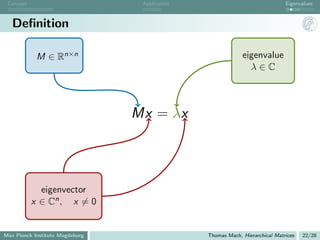 Concept                          Application                                 Eigenvalues



   Deﬁnition

            M ∈ Rn×n                                         eigenvalue
                                                               λ∈C



                                 Mx = λx



             eigenvector
           x ∈ Cn , x = 0


Max Planck Institute Magdeburg                  Thomas Mach, Hierarchical Matrices   22/28
 