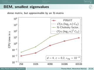 Concept                                       Application                                     Eigenvalues



   BEM, smallest eigenvalues
       dense matrix, but approximable by an H-matrix

                            104
                                                                  PINVIT
                            103                              O(ni (log2 ni ) CH )
                                                             H-Cholesky factor.
                            102                              O(ni (log2 ni )2 CH )
           CPU time in s




                            101

                            100

                           10−1

                           10−2
                                                     d = 4, c = 0.2,     eig   = 10−4
                           10−3
                                  258   1026          4098       16386              65538
Max Planck Institute Magdeburg                                   Thomas Mach, Hierarchical Matrices   27/28
 