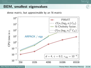 Concept                                            Application                                     Eigenvalues



   BEM, smallest eigenvalues
       dense matrix, but approximable by an H-matrix

                            104
                                                                       PINVIT
                            103                                   O(ni (log2 ni ) CH )
                                                                  H-Cholesky factor.
                            102                                   O(ni (log2 ni )2 CH )
           CPU time in s




                            101         ARPACK / eigs

                            100

                           10−1

                           10−2
                                                          d = 4, c = 0.2,     eig   = 10−4
                           10−3
                                  258        1026          4098       16386              65538
Max Planck Institute Magdeburg                                        Thomas Mach, Hierarchical Matrices   27/28
 